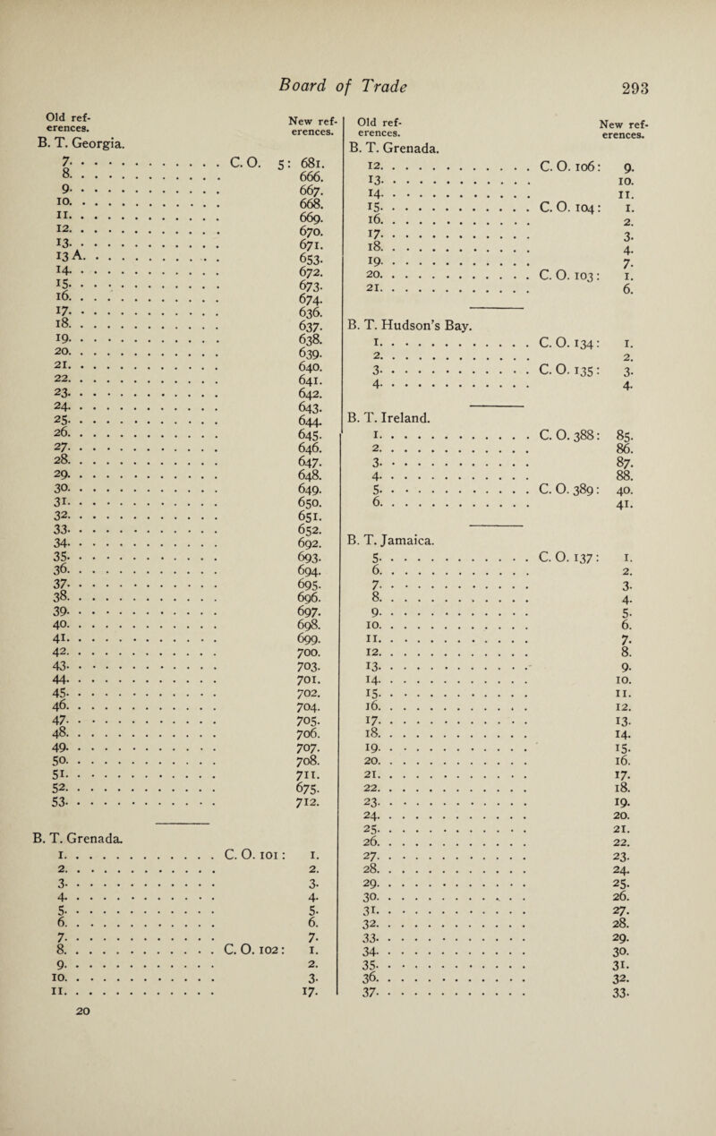 Old ref¬ erences. B. T. Georgia. 7 . 8 . 9. 10 . 11 . 12 . 13. 13 A. . . . 14 . 15 . 16 . 17 . 18 . 19 . 20 . 21. 22. 23 . 24 . 2 5. 26. 27 . 28 . 29 . 30 . 31 . 32 . 33 . 34 . 35 . 36 . 37 . 38 . 39 . 40 . 41 . 42 . 43 . 44 . 45 . 46 . 47 . 48 . 49 . 50 . 51 . 52 . 53 . B. T. Grenada. 1 . 2 . 3 . 4 . 5 . 6 . 7 . 8 . 9. 10 . 11 . New ref¬ erences. C. O. 5 : 681. 666. 667. 668. 669. 670. 671. 653- 672. 673- 674. 636. 637. 638. 639- 640. 641. 642. 643. 644. 645. 646. 647. 648. 649. 650. 651. 652. 692. 693- 694. 695- 696. 697. 698. 699. 700. 703. 701. 702. 704. 705. 706. 707. 708. 7 it- 675- 712. C. 0.101: 1 2 3 4 5 6 7 C. 0.102: 1 2 3 17 Old ref¬ erences. B. T. Grenada. 12 . 13 . 14 . 15 . 16 . 17 . 18 . 19 . 20 . 21 . B. T. Hudson’s Bay. 2, 3. 4 B. T. Ireland. 1. . . . 2. . . . 3- • • • 4. . . . 5- • • • 6. . . . B. T. Jamaica. 5 . 6 . 7 . 8 . 9. 10 . 11 . 12 . 13 . 14 . 15 . 16 . 17 . 18 . 19 . 20 . 21 . 22 . 23 . 24 . 25 . 26 . 27 . 28 . 29 . 30 . 31 . 32 . 33 . 34 . 35 . 36 . 37 . New ref¬ erences. C. 0.106: 9. 10. 11. C. O. 104: 1. 2. 3. 4- 7- C. O. 103 : 1. 6. C. O.134: 1. C. 0.135 : 3. 4- C. O. 388: 85. 86. 87. 88 C. O. 389: 40. 41. C. O.137: 1. 2. 3- 4- 5- 6. 7- 8. 9- 10. 11. 12. 13. 14. 15. 16. 17. 18. 19. 20. 21. 22. 23- 24. 25. 26. 27. 28. 29. 30. 31. 32. 33- 20