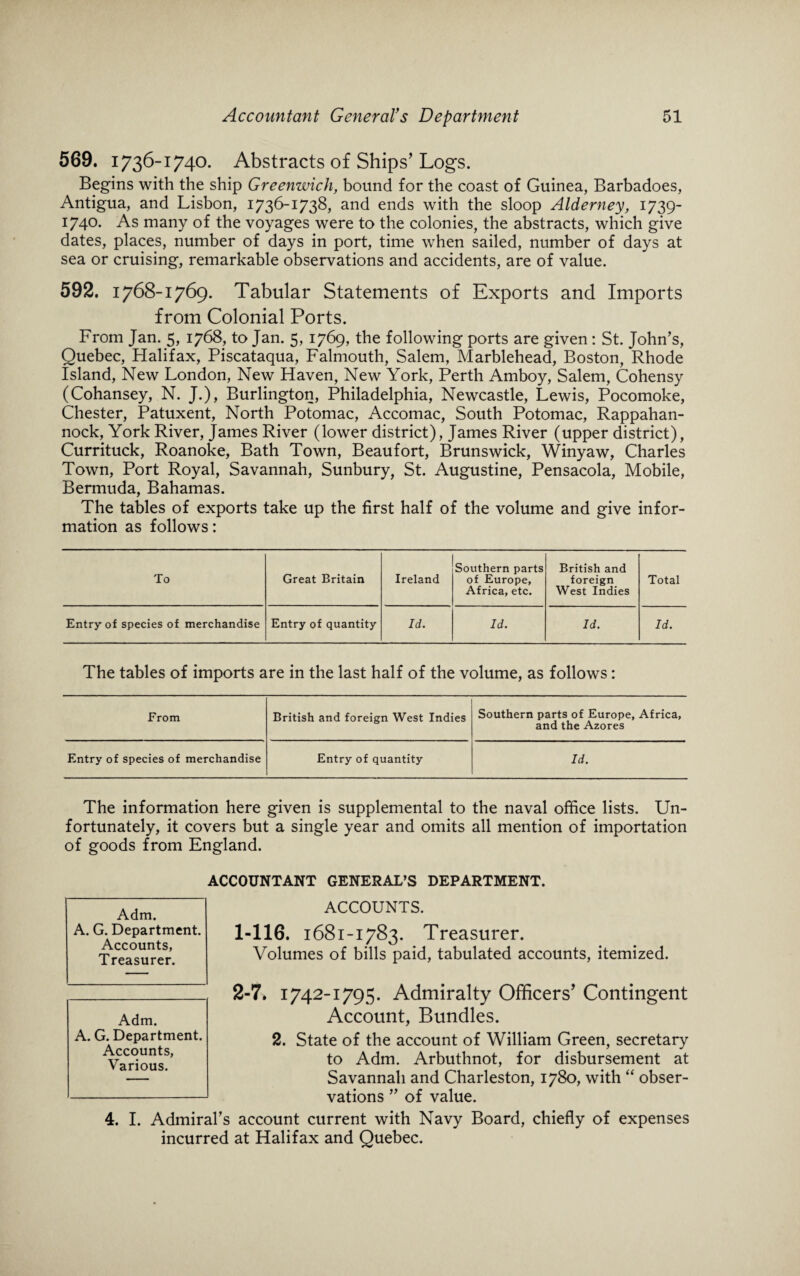 569. 1736-1740. Abstracts of Ships’ Logs. Begins with the ship Greenwich, bound for the coast of Guinea, Barbadoes, Antigua, and Lisbon, 1736-1738, and ends with the sloop Alderney, 1739- 1740. As many of the voyages were to the colonies, the abstracts, which give dates, places, number of days in port, time when sailed, number of days at sea or cruising, remarkable observations and accidents, are of value. 592. 1768-1769. Tabular Statements of Exports and Imports from Colonial Ports. From Jan. 5, 1768, to Jan. 5, 1769, the following ports are given: St. John’s, Quebec, Halifax, Piscataqua, Falmouth, Salem, Marblehead, Boston, Rhode Island, New London, New Haven, New York, Perth Amboy, Salem, Cohensy (Cohansey, N. J.), Burlington, Philadelphia, Newcastle, Lewis, Pocomoke, Chester, Patuxent, North Potomac, Accomac, South Potomac, Rappahan¬ nock, York River, James River (lower district), James River (upper district), Currituck, Roanoke, Bath Town, Beaufort, Brunswick, Winyaw, Charles Town, Port Royal, Savannah, Sunbury, St. Augustine, Pensacola, Mobile, Bermuda, Bahamas. The tables of exports take up the first half of the volume and give infor¬ mation as follows: To Great Britain Ireland Southern parts of Europe, Africa, etc. British and foreign West Indies Total Entry of species of merchandise Entry of quantity Id. Id. Id. Id. The tables of imports are in the last half of the volume, as follows: From British and foreign West Indies Southern parts of Europe, Africa, and the Azores Entry of species of merchandise Entry of quantity Id. The information here given is supplemental to the naval office lists. Un¬ fortunately, it covers but a single year and omits all mention of importation of goods from England. ACCOUNTANT GENERAL’S DEPARTMENT. ACCOUNTS. 1- 116. 1681-1783. Treasurer. Volumes of bills paid, tabulated accounts, itemized. 2- 7. 1742-1795. Admiralty Officers’ Contingent Account, Bundles. 2. State of the account of William Green, secretary to Adm. Arbuthnot, for disbursement at Savannah and Charleston, 1780, with “ obser¬ vations ” of value. 4. I. Admiral’s account current with Navy Board, chiefly of expenses incurred at Halifax and Quebec. Adm. A. G. Department. Accounts, Treasurer. Adm. A. G. Department. Accounts, Various.