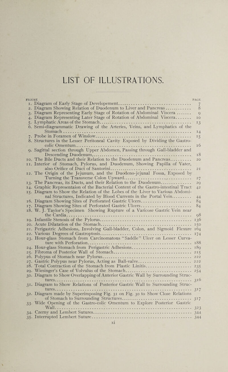 LIST OF ILLUSTRATIONS. FIGURE PAGE 1. Diagram of Early Stage of Developement. 7 2. Diagram Showing Relation of Duodenum to Liver and Pancreas. 8 3. Diagram Representing Early Stage of Rotation of Abdominal Viscera. 9 4. Diagram Representing Later Stage of Rotation of Abdominal Viscera. 10 5. Lymphatic Areas of the Stomach. 13 6. Semi-diagrammatic Drawing of the Arteries, Veins, and Lymphatics of the Stomach. 14 7. Probe in Loramen of Winslow. 15 8. Structures in the Lesser Peritoneal Cavity Exposed by Dividing the Gastro¬ colic Omentum. 16 9. Sagittal section through Upper Abdomen, Passing through Gall-bladder and Descending Duodenum,. 18 10. The Bile Ducts and their Relation to the Duodenum and Pancreas. 20 11. Interior of Stomach, Pylorus, and Duodenum, Showing Papilla of Vater, also Orifice of Duct of Santorini. 21 12. The Origin of the Jejunum, and the Duodeno-jejunal Lossa, Exposed by Turning the Transverse Colon Upward. 27 13. The Pancreas, its Ducts, and their Relation to the Duodenum. 29 14. Graphic Representaion of the Bacterial Content of the Gastro-intestinal Tract 42 15. Diagram to Show the Relation of the Lobes of the Liver to Various Abdomi¬ nal Structures, Indicated by Blood Currents in the Portal Vein. 44 16. Diagram Showing Sites of Perforated Gastric Ulcers. 84 17. Diagram Showing Sites of Perforated Gastric Ulcers. 84 18. W. J. Taylor’s Specimen Showing Rupture of a Varicose Gastric Vein near the Cardia. 98 19. Infantile Stenosis of the Pylorus. 136 20. Acute Dilatation of the Stomach. 150 21. Perigastric Adhesions, Involving Gall-bladder, Colon, and Sigmoid Llexure 164 22. Various Degrees of Gastroptosis. 174 23. Hour-glass Stomach from Carcinomatous “Saddle” Ulcer on Lesser Curva¬ ture with Perforation. 188 24. Hour-glass Stomach from Perigastric Adhesions. 189 25. Libroma of Posterior Wall of Stomach. 215 26. Polypus of Stomach near Pylorus. 222 27. Gastric Polypus near Pylorus, Acting as Ball-valve. 222 28. Total Contraction of the Stomach from Plastic Linitis. 235 29. Wiesinger’s Case of Volvulus of the Stomach. 254 30. Diagram to Show Overlapping of Anterior Gastric Wall by Surrounding Struc¬ tures. 316 31. Diagram to Show Relations of Posterior Gastric Wall to Surrounding Struc¬ tures . 317 32. Diagram made by Superimposing Lig. 31 on Lig. 30 to Show Close Relations of Stomach to Surrounding Structures. 317 33. Wide Opening of the Gastro-colic Omentum to Explore Posterior Gastric Wall. 323 34. Czerny and Lembert Sutures. 344 35. Interrupted Lembert Suture. 344