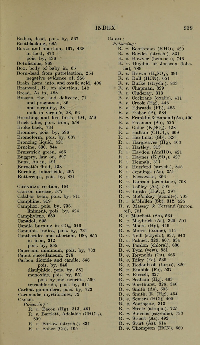 Bodies, dead, pois. by, 567 Bootblacking, 685 Borax and abortion, 167, 438 in food, 873 pois. by, 436 Botulismus, 869 Box, body of baby in, 65 Born-dead from putrefaction, 254 negative evidence of, 256 Brain, haem, into, and oxalic acid, 408 Bramwell, B., on abortion, 142 Bread, As in, 488 Breasts, the, and delivery, 71 and pregnancy, 36 and virginity, 28 milk in virgin’s, 28, 66 Breathing and live birth, 194, 259 Brick-kilns, pois. from, 558 Broke-back, 734 Bromine, pois. by, 596 Bromoform, pois. by, 637 Bronzing liquid, 521 Brucine, 830, 844 Brunswick green, 465 Buggery, law on, 297 Buns, As in, 491 Burnett’s fluid, 438 Burning, infanticide, 295 Buttercups, pois. by, 821 Cesarian section, 184 Caisson disease, 577 Calabar bean, pois. by, 815 Camphine, 819 Camphor, pois. by, 736. Hniment, pois. by, 424 Camphylene, 680 Canadol, 695 Candle burning in C02, 546 Cannabis Indica, pois. by, 731 Cantharides and abortion, 160, 855 in food, 312 pois. by, 855 Capsicum minimum, pois. by, 733 Caput succedaneum, 278 Carbon dioxide and candle, 546 pois. by, 546 disulphide, pois. by, 581 monoxide, pois. by, 551 pois. by and neuritis, 559 tetrachloride, pois. by, 614 Carlina gummifera, pois. by, 723 Carunculae myrtiformes, 72 Cases : Poisoning : R. v. Bacon (Hg), 313, 461 R. v. Bartlett, Adelaide (CHCI3), 609 R. v. Barlow (strych.), 834 R. v. Baker (Cu), 465 Cases: Poisoning: R. v. Boothman (KHO), 420 R. v. Bowles (strych.), 831 R. v. Bowyer (hemlock), 746 R. v. Boyden or Jackson (lobe¬ lia), 789 R. v. Brown (H2S04), 391 R. v. Bull (HCN), 651 R. v. Burke (strych.), 843 R. v. Chapman, 329 R. v. Cluderay, 313 R. v. Cochrane (oxalic), 411 R. v. Crook (Hg), 446 R. v. Edwards (Pb), 485 R. v. Fisher (P), 584 R. v. Franklin & Randall (As), 490 R. v. Freeman (Sb), 525 R. v. Galor (K2S04), 428 R. v. Hallam (CHC13), 609 R. v. Hardman (Sb), 526 R. v. Hargreaves (Hg), 463 R. v. Hartley, 313 R. v. Hay don (AmHO), 421 R. v. Haynes (K2S04), 427 R. v. Hennah, 311 R. v. Horsford (strych.), 848 R. v. Jennings (As), 351 R. v. Klosowski, 366 R. v. Lamson (aconitine), 708 R. v. Leffley (As), 507 R. v. Lipski (Hu03), 397 R. v. McConkey (aconite), 703 R. v. M’Mullen (Sb), 312, 525 R. v. Massey & Ferrand (croton oil), 751 R. v. Matchett (Sb), 534 R. v. Maybrick (As), 320, 501 R. v. Moore (Hg), 449 R. v. Morris (oxalic), 414 R. v. Neill (strych.), 837, 843 R. v. Palmer, 329, 807, 834 R. v. Pardon (chloral), 630 R. v. Pym (yew), 851 R. v. Reynolds (Cu), 465 R. v. Riley (Fe), 539 R. v. Rodanbosh (turps), 820 R. v. Rumble (Fe), 537 R. v. Russell, 327 R. v. Seaham (Hg), 463 R. v. Smethurst, 328, 340 R. v. Smith (As), 508 R. v. Smith, E. (Hg), 454 R. v. Somers (HC1), 400 R. v. Southgate, 313 R. v. Steele (atropin), 725 R. v. Stevens (cayenne), 733 R. v. Stuart (As), 492 R. v. Sturt (As), 514 R. v. Thompson (HCN), 660