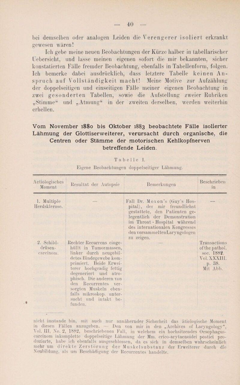 bei demselben oder analogen Leiden die Verengerer isoliert erkrankt gewesen wären! Ich gebe meine neuen Beobachtungen der Kürze halber in tabellarischer Uebersiclit, und lasse meinen eigenen sofort die mir bekannten, sicher konstatierten Fälle fremder Beobachtung, ebenfalls in Tabellenform, folgen. Ich bemerke dabei ausdrücklich, dass letztere Tabelle keinen An¬ spruch auf Vollständigkeit macht! Meine Motive zur Aufzählung der doppelseitigen und einseitigen Fälle meiner eigenen Beobachtung in zwei gesonderten Tabellen, sowie die Aufstellung zweier Rubriken „Stimme“ und „Atmung“ in der zweiten derselben, werden weiterhin erhellen. Vom November 1880 bis Oktober 1883 beobachtete Fälle isolierter Lähmung der Glottiserweiterer, verursacht durch organische, die Centren oder Stämme der motorischen Kehlkopfnerven betreffende Leiden. Tabelle I. Eigene Beobachtungen doppelseitiger Lähmung. Aetiologisch.es Moment Resultat der Autopsie Bemerkungen Beschrieben in 1. Multiple Herdsklerose. • Fall Dr. Moxon’s (Guy’s Hos¬ pital), der mir freundlichst gestattete, den Patienten ge¬ legentlich der Demonstration im Tlrroat - Hospital während des internationalen Kongresses d en v er s am me ItenL ar v n go 10 gen zu zeigen. 2. Schild- Rechter Recurrens einge- — Transactions drüsen- hüllt in Tumormassen, ofthepathol. carcinom. linker durch neugebil- detes Bindegewebe kom¬ primiert. Beide Erwei¬ terer hochgradig fettig degeneriert und atro¬ phisch. Die anderen von den Recurrentes ver¬ sorgten Muskeln eben¬ falls mikroskop. unter¬ sucht und intakt be¬ funden. soc. 1882. Voh XXXIII. p. 38. Mit Abb. nicht imstande bin, mit auch nur annähernder Sicherheit das ätiologische Moment in diesen Fällen anzugeben. — Den von mir in den „Archives of Laryngology“, Mol. III, No. 2, 1882, beschriebenen Fall, in welchem ein hochsitzendes Oesophagus- carcinom inkomplette doppelseitige Lähmung der Mm. crico-arytaenoidei postici pro¬ duzierte, habe ich ebenfalls ausgeschlossen, da es sich in demselben wahrscheinlich mehr um direkte Zerstörung der Muskelsubstanz der Erweiterer durch die Neubildung, als um Beschädigung der Recurrentes handelte.