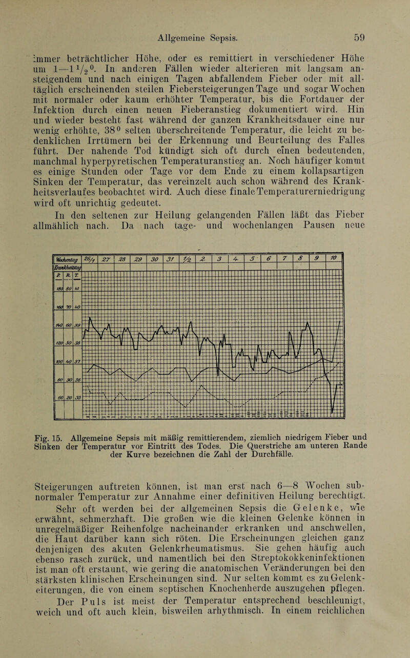 immer beträchtlicher Höhe, oder es remittiert in verschiedener Höhe um 1—11/2°- In anderen Fällen wieder alterieren mit langsam an¬ steigendem und nach einigen Tagen abfallendem Fieber oder mit all¬ täglich erscheinenden steilen FiebersteigerungenTage und sogar Wochen mit normaler oder kaum erhöhter Temperatur, bis die Fortdauer der Infektion durch einen neuen Fieberanstieg dokumentiert wird. Hin und wieder besteht fast während der ganzen Krankheitsdauer eine nur wenig erhöhte, 38° selten überschreitende Temperatur, die leicht zu be¬ denklichen Irrtümern bei der Erkennung und Beurteilung des Falles führt. Der nahende Tod kündigt sich oft durch einen bedeutenden, manchmal hyperpyretischen Temperaturanstieg an. Noch häufiger kommt es einige Stunden oder Tage vor dem Ende zu einem kollapsartigen Sinken der Temperatur, das vereinzelt auch schon während des Krank¬ heitsverlaufes beobachtet wird. Auch diese finale Temperaturerniedrigung wird oft unrichtig gedeutet. In den seltenen zur Heilung gelangenden Fällen läßt das Fieber allmählich nach. Da nach tage- und wochenlangen Pausen neue Fig. 15. Allgemeine Sepsis mit mäßig remittierendem, ziemlich niedrigem Fieber und Sinken der Temperatur vor Eintritt des Todes. Die Querstriche am unteren Rande der Kurve bezeichnen die Zahl der Durchfälle. Steigerungen auftreten können, ist man erst nach 6—8 Wochen sub¬ normaler Temperatur zur Annahme einer definitiven Heilung berechtigt. Sehr oft werden bei der allgemeinen Sepsis die Gelenke, wie erwähnt, schmerzhaft. Die großen wie die kleinen Gelenke können in unregelmäßiger Reihenfolge nacheinander erkranken und anschwellen, die Haut darüber kann sich röten. Die Erscheinungen gleichen ganz denjenigen des akuten Gelenkrheumatismus. Sie gehen häufig auch ebenso rasch zurück, und namentlich bei den Streptokokkeninfektionen ist man oft erstaunt, wie gering die anatomischen Veränderungen bei den stärksten klinischen Erscheinungen sind. Nur selten kommt es zu Gelenk¬ eiterungen, die von einem septischen Knochenherde auszugehen pflegen. Der Puls ist meist der Temperatur entsprechend beschleunigt, weich und oft auch klein, bisweilen arhythmisch. In einem reichlichen