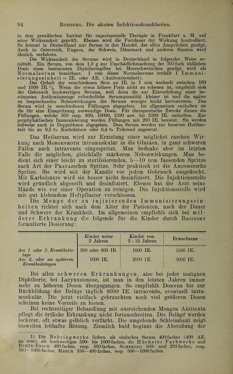 in dem preußischen Institut für experimentelle Therapie in Frankfurt a. M. auf seine Wirksamkeit geprüft. Ebenso wird die Fortdauer der Wirkung kontrolliert. So kommt in Deutschland nur Serum in den Handel, das allen Ansprüchen genügt. Auch in Österreich, Ungarn, der Schweiz, Dänemark und anderen Staaten wird ähnlich verfahren. Die Wirksamkeit des Serums wird in Deutschland in folgender Weise er¬ mittelt. Ein Serum, von dem 1,0 g zur Unschädlichmachung der 100 fach tödlichen Dosis eines bestimmten Diphtheriegiftes bei Meerschweinchen genügt wird als Normalserum bezeichnet. 1 ccm dieses Normalserums enthält 1 Immuni¬ sierungseinheit = IE. oder AE. (Antitoxineinheit). Der Gehalt der verschiedenen Sera an IE. in 1 ccm wechselt zwischen 100 und 1000 IE.1), Wenn der etwas höhere Preis nicht zu scheuen ist, empfiehlt sich der Gebrauch hochwertigen Serums,, weil dann die zur Einverleibung einer be¬ stimmten Antitoxinmenge erforderliche Serumquantität kleiner ist und die später zu besprechenden Nebenwirkungen des Serums weniger leicht hervortreten. Das Serum wird in verschiedenen Füllungen abgegeben. Im allgemeinen enthalten sie die für eine Einspritzung notwendige Dosis. Für therapeutische Zwecke dienen die Füllungen, welche 500 resp. 600, 10000, 1500 usw. bis 3000 IE. enthalten. Zur prophylaktischen Immunisierung werden Füllungen mit 200 IE. benutzt. Sie wrerden teilweise auch in Doppeldosen abgegeben. Dem Serum werden zur besseren Haltbar¬ keit bis zu 0,5 o/o Karbolsäure oder 0,4 % Trikresol zugesetzt. Das Heilserum wird zur Erzielung einer möglichst raschen Wir¬ kung nach Morgenroth intramuskulär in die Glutäen, in ganz schweren Fällen auch intravenös eingespritzt. Man bedenke aber im letzten Falle die möglichen, gleichfalls stärkeren Nebenwirkungen. Man be¬ dient sich einer leicht zu sterilisierenden, 5—40 ccm fassenden Spritze nach Art der PnAVAzschen Spritze. Sehr praktisch ist die ARONSoNsche Spritze. Sie wird mit der Kanüle vor jedem Gebrauch ausgekocht. Mit Karbolsäure wird sie besser nicht desinfiziert. Die Injektionsstelle wird gründlich abgeseift und desinfiziert. Ebenso hat der Arzt seine Hände wie vor einer Operation zu reinigen. Die Injektionsstelle wird mit- gut klebendem Heftpflaster verschlossen. Die Menge der zu injizierenden Immunisierung Fein¬ heiten richtet sich nach dem Alter der Patienten, nach der Dauer und Schwere der Krankheit. Im allgemeinen empfiehlt sich bei mil¬ derer Erkrankung die folgende für die Kinder durch Baginsky formulierte Dosierung: Kinder unter 2 Jahren Kinder von 2 — 15 Jahren Erwachsene Am 1. oder 2. Krankheits- 500 oder 600 IE. 1000 IE. 1500 IE. tage Am 3. oder an späteren 1000 IE. 2000 IE. 3000 IE. Krankheits tagen Bei allen schweren Erkrankungen, also bei jeder malignen Diphtherie, bei Larynxstenose, ist man in den letzten Jahren immer mehr zu höheren Dosen übergegangen. So empfiehlt Dorner bis zur Rückbildung der Beläge täglich 6000 IE. intravenös, eventuell intra¬ muskulär. Die jetzt vielfach gebrauchten noch viel größeren Dosen scheinen keine Vorteile zu bieten. Bei rechtzeitiger Behandlung mit ausreichenden Mengen Antitoxin pflegt die örtliche Erkrankung nicht fortzuschreiten. Die Beläge werden lockerer, oft etwas gelblich verfärbt. Die umgebende Schleimhaut zeigt bisweilen lebhafte Rötung. Ziemlich bald beginnt die Abstoßung der 1) Die Behringwerke liefern als einfaches Serum 400faches (400 AE. im ccm), als hochwertiges 500- bis lOOOfaches, die Höchster Farbwerke und Ruete-Enoch 400 faches, resp. 500 faches, Schering 100- und 200faches, resp. 500 1000 faches, Merck 350—400 faches, resp. 500—1000 faches.
