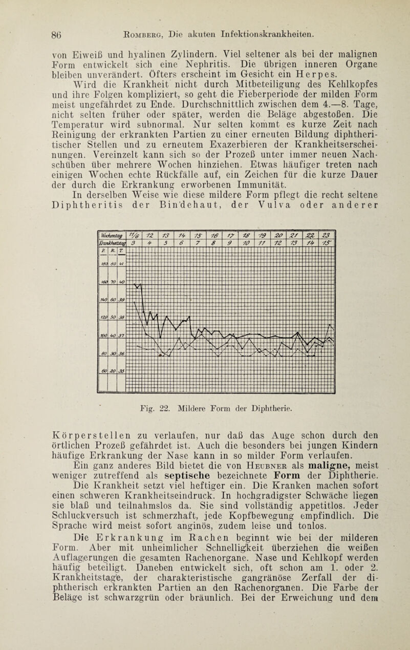 von Eiweiß und hyalinen Zylindern. Viel seltener als bei der malignen Eorm entwickelt sich eine Nephritis. Die übrigen inneren Organe bleiben unverändert. Öfters erscheint im Gesicht ein Herpes. Wird die Krankheit nicht durch Mitbeteiligung des Kehlkopfes und ihre Folgen kompliziert, so geht die Fieberperiode der milden Form meist ungefährdet zu Ende. Durchschnittlich zwischen dem 4.—8. Tage, nicht selten früher oder später, werden die Beläge abgestoßen. Die Temperatur wird subnormal. Nur selten kommt es kurze Zeit nach Reinigung der erkrankten Partien zu einer erneuten Bildung diphtheri- tischer Stellen und zu erneutem Exazerbieren der Krankheitserschei¬ nungen. Vereinzelt kann sich so der Prozeß unter immer neuen Nach¬ schüben über mehrere Wochen hinziehen. Etwas häufiger treten nach einigen Wochen echte Rückfälle auf, ein Zeichen für die kurze Dauer der durch die Erkrankung erworbenen Immunität. In derselben Weise wie diese mildere Form pflegt die recht seltene Diphtheritis der Bindehaut, der Vulva oder anderer Fig. 22. Mildere Form der Diphtherie. Körperstellen zu verlaufen, nur daß das Auge schon durch den örtlichen Prozeß gefährdet ist. Auch die besonders bei jungen Kindern häufige Erkrankung der Nase kann in so milder Form verlaufen. Ein ganz anderes Bild bietet die von Heubner als maligne, meist weniger zutreffend als septische bezeichnete Form der Diphtherie. Die Krankheit setzt viel heftiger ein. Die Kranken machen sofort einen schweren Krankheitseindruck. In hochgradigster Schwäche liegen sie blaß und teilnahmslos da. Sie sind vollständig appetitlos. Jeder Schluckversuch ist schmerzhaft, jede Kopfbewegung empfindlich. Die Sprache wird meist sofort anginös, zudem leise und tonlos. Die Erkrankung im Rachen beginnt wie bei der milderen Eorm. Aber mit unheimlicher Schnelligkeit überziehen die weißen Auflagerungen die gesamten Rachenorgane. Nase und Kehlkopf werden häufig beteiligt. Daneben entwickelt sich, oft schon am 1. oder 2. Krankheitstag’e, der charakteristische gangränöse Zerfall der di¬ phtherisch erkrankten Partien an den Rachenorgunen. Die Farbe der Beläge ist schwarzgrün oder bräunlich. Bei der Erweichung und dem