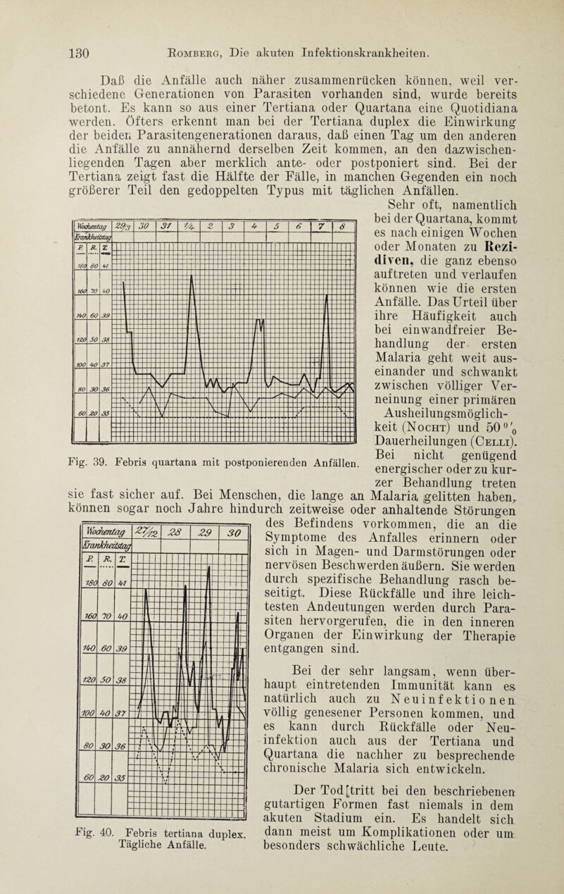 Daß die Anfälle auch näher zusammenrücken können, weil ver¬ schiedene Generationen von Parasiten vorhanden sind, wurde bereits betont. Es kann so aus einer Tertiana oder Quartana eine Quotidiana werden. Öfters erkennt man bei der Tertiana duplex die Einwirkung der beiden Parasitengenerationen daraus, daß einen Tag um den anderen die Anfälle zu annähernd derselben Zeit kommen, an den dazwischen¬ liegenden Tagen aber merklich ante- oder postponiert sind. Bei der Tertiana zeigt fast die Hälfte der Fälle, in manchen Gegenden ein noch größerer Teil den gedoppelten Typus mit täglichen Anfällen. Sehr oft, namentlich bei der Quartana, kommt es nach einigen Wochen oder Monaten zu Rezi¬ diven, die ganz ebenso auftreten und verlaufen können wie die ersten Anfälle. Das Urteil über ihre Häufigkeit auch bei einwandfreier Be¬ handlung der ersten Malaria geht weit aus¬ einander und schwankt zwischen völliger Ver¬ neinung einer primären Ausheilungsmöglich¬ keit (Nocht) und 50 °o Dauerheilungen (Celli). Bei nicht genügend energischer oder zu kur¬ zer Behandlung treten sie fast sicher auf. Bei Menschen, die lange an Malaria gelitten haben, können sogar noch Jahre hindurch zeitweise oder anhaltende Störungen des Befindens Vorkommen, die an die Symptome des Anfalles erinnern oder sich in Magen- und Darmstörungen oder nervösen Beschwerden äußern. Sie werden durch spezifische Behandlung rasch be¬ seitigt. Diese Rückfälle und ihre leich¬ testen Andeutungen werden durch Para¬ siten hervorgerufen, die in den inneren Organen der Einwirkung der Therapie entgangen sind. Bei der sehr langsam, wenn über¬ haupt eintretenden Immunität kann es. natürlich auch zu Neuinfektionen völlig genesener Personen kommen, und es kann durch Rückfälle oder Neu- infektion auch aus der Tertiana und Quartana die nachher zu besprechende chronische Malaria sich entwickeln. Der Tod [tritt bei den beschriebenen gutartigen Formen fast niemals in dem akuten Stadium ein. Es handelt sich dann meist um Komplikationen oder um besonders schwächliche Leute. Fig. 39. Febris quartana mit postponierenden Anfällen. Fig. 40. Febris tertiana duplex. Tägliche Anfälle.