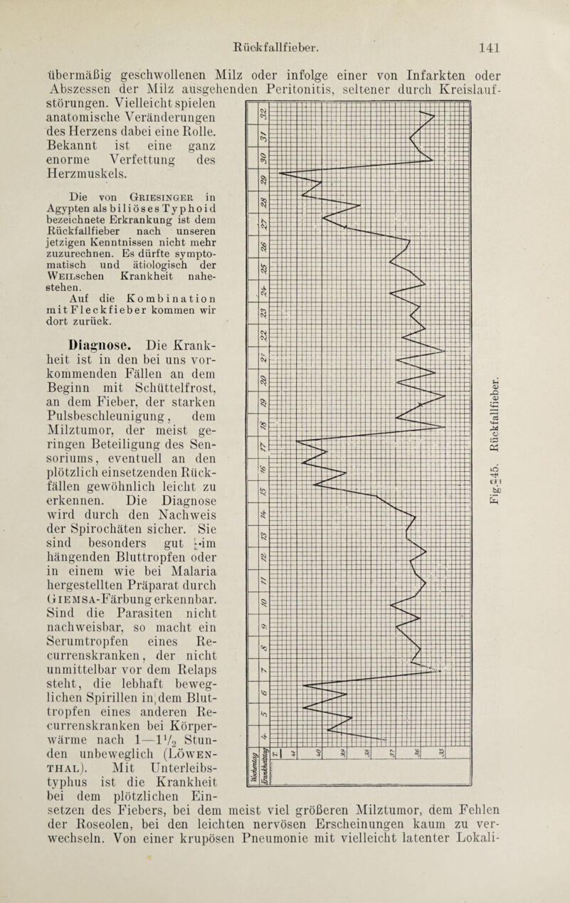 Die von Griesinger in Ägypten alsbiliösesTyphoid bezeichnete Erkrankung ist dem Rückfallfieber nach unseren jetzigen Kenntnissen nicht mehr zuzurechnen. Es dürfte sympto¬ matisch und ätiologisch der WEiLschen Krankheit nahe¬ stehen. Auf die Kombination mitFleckfieber kommen wir dort zurück. Diagnose. Die Krank¬ heit ist in den bei uns vor¬ kommenden Fällen an dem Beginn mit Schüttelfrost, an dem Fieber, der starken Pulsbeschleunigung, dem Milztumor, der meist ge¬ ringen Beteiligung des Sen- soriums, eventuell an den plötzlich einsetzenden Rück¬ fällen gewöhnlich leicht zu erkennen. Die Diagnose wird durch den Nachweis der Spirochäten sicher. Sie sind besonders gut »*im hängenden Bluttropfen oder in einem wie bei Malaria hergestellten Präparat durch GiEMSA-Färbung erkennbar. Sind die Parasiten nicht nachweisbar, so macht ein Serumtropfen eines Re- currenskranken, der nicht unmittelbar vor dem Relaps steht, die lebhaft beweg¬ lichen Spirillen in, dem Blut¬ tropfen eines anderen Re- currenskranken bei Körper¬ wärme nach 1—11/2 Stun¬ den unbeweglich (Löwen¬ thal). Mit Unterleibs¬ typhus ist die Krankheit bei dem plötzlichen Ein¬ setzen des Fiebers, bei dem meist viel größeren Milztumor, dem Fehlen der Roseolen, bei den leichten nervösen Erscheinungen kaum zu ver¬ wechseln. Von einer krupösen Pneumonie mit vielleicht latenter Lokali- übermäßig geschwollenen Milz oder infolge einer von Infarkten oder Abszessen der Milz ausgehenden Peritonitis, seltener durch Kreislauf¬ störungen. Vielleicht spielen anatomische Veränderungen des Herzens dabei eine Rolle. Bekannt ist eine ganz enorme Verfettung des Herzmuskels. Fig.~45. Rückfallfieber.