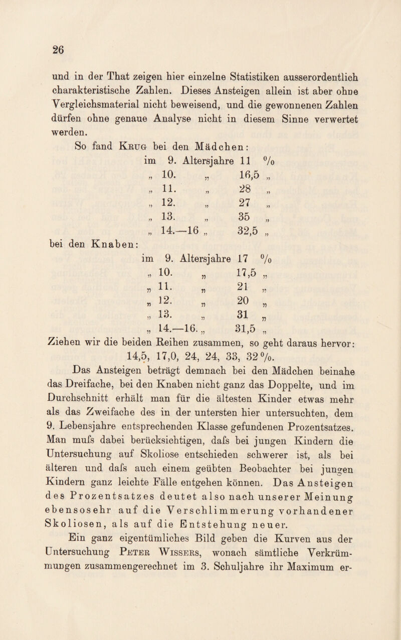 und in der That zeigen hier einzelne Statistiken ausserordentlich charakteristische Zahlen. Dieses Ansteigen allein ist aber ohne Vergleichsmaterial nicht beweisend, und die gewonnenen Zahlen dürfen ohne genaue Analyse nicht in diesem Sinne verwertet werden. So fand Krug bei den Mädchen: im 9. Altersjahre 11 °/o 77 10. 11. 12. 13. n 16,5 28 27 7? 77 35 77 bei den Knaben: 14.—16 77 32,5 im n rs 11 9. Altersjahre 17 10. ii 17,5 11. ii 21 12. n 20 13. 55 31 % ii 1) 11 „ 14.—16. „ 31,5 „ Ziehen wir die beiden Reihen zusammen, so geht daraus hervor: 14,5, 17,0, 24, 24, 33, 32%. Das Ansteigen beträgt demnach bei den Mädchen beinahe das Dreifache, bei den Knaben nicht ganz das Doppelte, und im Durchschnitt erhält man für die ältesten Kinder etwas mehr als das Zweifache des in der untersten hier untersuchten, dem 9. Lebensjahre entsprechenden Klasse gefundenen Prozentsatzes. Man mufs dabei berücksichtigen, dafs bei jungen Kindern die Untersuchung auf Skoliose entschieden schwerer ist, als bei älteren und dafs auch einem geübten Beobachter bei jungen Kindern ganz leichte Fälle entgehen können. Das Ansteigen des Prozentsatzes deutet also nach unserer Meinung: ebensosehr auf die Verschlimmerung vorhandener Skol iosen, als auf die Entstehung neuer. Ein ganz eigentümliches Bild geben die Kurven aus der Untersuchung Peter Wissers, wonach sämtliche Verkrüm¬ mungen zusammengerechnet im 3. Schuljahre ihr Maximum er-