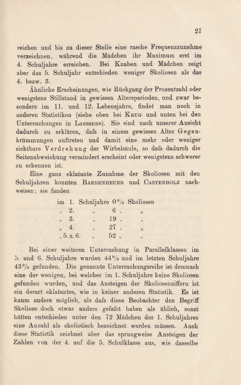 reichen und bis zu dieser Stelle eine rasche Frequenzzunahme verzeichnen, während die Mädchen ihr Maximum erst im 4. Schuljahre erreichen. Bei Knaben und Mädchen zeigt aber das 5. Schuljahr entschieden weniger Skoliosen als das 4. bezw. 3. Ähnliche Erscheinungen, wie Rückgang der Prozentzahl oder wenigstens Stillstand in gewissen Altersperioden, und zwar be¬ sonders im 11. und 12. Lebensjahre, findet man noch in anderen Statistiken (siehe oben bei Krug und unten bei den Untersuchungen in Lausanne). Sie sind nach unserer Ansicht dadurch zu erklären, dafs in einem gewissen Alter Gegen¬ krümmungen auftreten und damit eine mehr oder weniger sichtbare Verdrehung der Wirbelsäule, so dafs dadurch die Seitenabweichung vermindert erscheint oder wenigstens schwerer zu erkennen ist. Eine ganz eklatante Zunahme der Skoliosen mit den Schuljahren konnten Bardenheuer und Castenholz nach- weisen; sie fanden im 1. Schuljahre 0% Skoliosen „ 3. ,, 19 „ „ 4. „ 27 „ „ 5.u. 6. „ 52 ,, n n M Bei einer weiteren Untersuchung in Parallelklassen im 5. und 6. Schuljahre wurden 44u/o und im letzten Schuljahre 43% gefunden. Die genannte Untersuchungsreihe ist demnach eine der wenigen, bei welcher im 1. Schuljahre keine Skoliosen gefunden wurden, und das Ansteigen der Skoliosen Ziffern ist ein derart eklatantes, wie in keiner anderen Statistik. Es ist kaum anders möglich, als dafs diese Beobachter den Begriff Skoliose doch etwas anders gefafst haben als üblich, sonst hätten entschieden unter den 72 Mädchen des 1. Schuljahres eine Anzahl als skoliotisch bezeichnet werden müssen. Auch diese Statistik zeichnet aber das sprungweise Ansteigen der Zahlen von der 4. auf die 5. Schulklasse aus, wie dasselbe