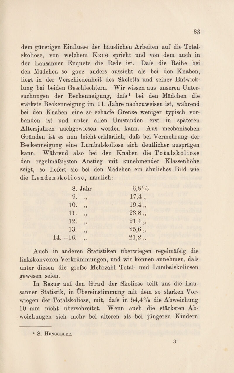 dem günstigen Einflüsse der häuslichen Arbeiten auf die Total¬ skoliose, von welchem Krug spricht und von dem auch in der Lausanner Enquete die Rede ist. Dafs die Reihe bei den Mädchen so ganz anders aussieht als bei den Knaben, liegt in der Verschiedenheit des Skeletts und seiner Entwick¬ lung bei beiden Geschlechtern. Wir wissen aus unseren Unter¬ suchungen der Beckenneigung, dafs1 bei den Mädchen die stärkste Beckenneigung im 11. Jahre nachzuweisen ist, während bei den Knaben eine so scharfe Grenze weniger typisch vor¬ handen ist und unter allen Umständen erst in späteren Altersjahren nachgewiesen werden kann. Aus mechanischen Gründen ist es nun leicht erklärlich, dafs bei Vermehrung der Beckenneigung eine Lumbalskoliose sich deutlicher ausprägen kann. Während also bei den Knaben die Totalskoliose den regelmäfsigsten Anstieg mit zunehmender Klassenhöhe zeigt, so liefert sie bei den Mädchen ein ähnliches Bild wie die Lendenskoliose, nämlich: 8. Jahr 9. 10. 11. 12. 13. 14.—16. y y ’l y y 6,8 % 17.4 „ 19.4 „ 23,8 „ 21.4 „ 25,6 „ 21,2 „ Auch in anderen Statistiken üherwiegen regelmäfsig die linkskonvexen Verkrümmungen, und wir können annehmen, dafs unter diesen die grofse Mehrzahl Total- und Lumbalskoliosen gewesen seien. In Bezug auf den Grad der Skoliose teilt uns die Lau¬ sanner Statistik, in Übereinstimmung mit dem so starken Vor¬ wiegen der Totalskoliose, mit, dafs in 54,4% die Abweichung 10 mm nicht überschreitet. Wenn auch die stärksten Ab¬ weichungen sich mehr bei älteren als bei jüngeren Kindern 1 S. Henggeler. 3