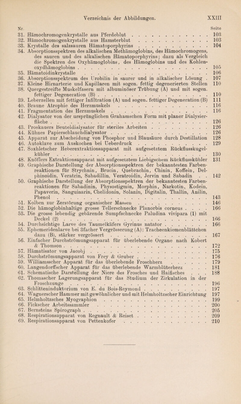 Nr. Seite 31. Häraochromogenkrystalle aus Pferdeblut.103 32. Hämochromogenkry stalle aus Hamsterblut.103 33. Krystalle des salzsauren Hämatoporphyrins. 104 34. Absorptionsspektren des alkalischen Methämoglobins, des Hämochromogens, des sauren und des alkalischen Hämatoporphyrins; dazu als Vergleich die Spektren des Oxyhämoglobins, des Hämoglobins und des Kohlen- oxydhämoglobins.105 35. Hämatoidinkrystalle .106 36. Absorptionsspektrum des Urobilin in saurer und in alkalischer Lösung . 107 37. Kleine Hirnarterie und Kapillaren mit sogen, fettig degenerierten Stellen 110 38. Quergestreifte Muskelfasern mit albuminöser Trübung (A) und mit sogen. fettiger Degeneration (B).110 39. Leberzellen mit fettiger Infiltration (A) und sogen, fettiger Degeneration (B) 111 40. Braune Atrophie des Herzmuskels.116 41. Fragmentation des Herzmuskels.116 42. Dialysator von der ursprünglichen Grahamschen Form mit planer Dialysier- fläche.126 43. Proskauers Beuteldialysator für steriles Arbeiten.126 44. Kühnes Papierschlauchdialysator.126 45. Apparat zur Abscheidung von Phosphor und Blausäure durch Destillation 128 46. Autoklave zum Auskochen bei Ueberdruck. 129 47. Soxhletscher Heberextraktionsapparat mit aufgesetztem Rückflusskugel¬ kühler .130 48. Knöflers Extraktionsapparat mit aufgesetztem Liebigschem Rückflusskühler 131 49. Graphische Darstellung der Absorptionsspektren der bekanntesten Farben¬ reaktionen für Strychnin, Brucin, Quebrachin, Chinin, Koffein, Del- phinoidin, Veratrin, Sabadillin, Veratroidin, Jervin und Sabadin . . 142 50. Graphische Darstellung der Absorptionsspektren der bekanntesten Farben¬ reaktionen für Sabadinin, Physostigmin, Morphin, Narkotin, Kodein, Papaverin, Sanguinarin, Chelidonin, Solanin, Digitalin, Thallin, Anilin, Phenol.143 51. Kolben zur Zerstörung organischer Massen.146 52. Die hämoglobinhaltige grosse Tellerschnecke Planorbis corneus .... 166 53. Die grosse lebendig gebärende Sumpfschnecke Paludina vivipara (1) mit Deckel (2).166 54. Durchsichtige Larve des Taumelkäfers Gyrinus natator.166 55. Ephemeridenlarve bei 3facher Vergrösserung (A); Tracheenkiemenblättchen dazu (B), stärker vergrössert.167 56. Einfacher Durchströmungsapparat für überlebende Organe nach Kobert & Thomson.172 57. Hämatisator von Jacobj.175 58. Durchströmungsapparat von Frey & Gruber.176 59. Williamsscher Apparat für das überlebende Froschherz .179 60. Langendorffscher Apparat für das überlebende Warmblüterherz . . . 181 61. Schematische Darstellung der Niere des Frosches und Haifisches . . . 188 62. Thomascher Lagerungsapparat für das Studium der Zirkulation in der Froschzunge.196 63. Schlitteninduktorium von E. du Bois-Reymond.197 64. Wagnerscher Hammer mit gewöhnlicher und mit Helmholtzscher Einrichtung 197 65. Helmholtzsches Myographion.199 66. Fickscher Arbeitssammler.200 67. Bernsteins Spirograph.205 68. Respirationsapparat von Regnault & Reiset.209 69. Respirationsapparat von Pettenkofer.210