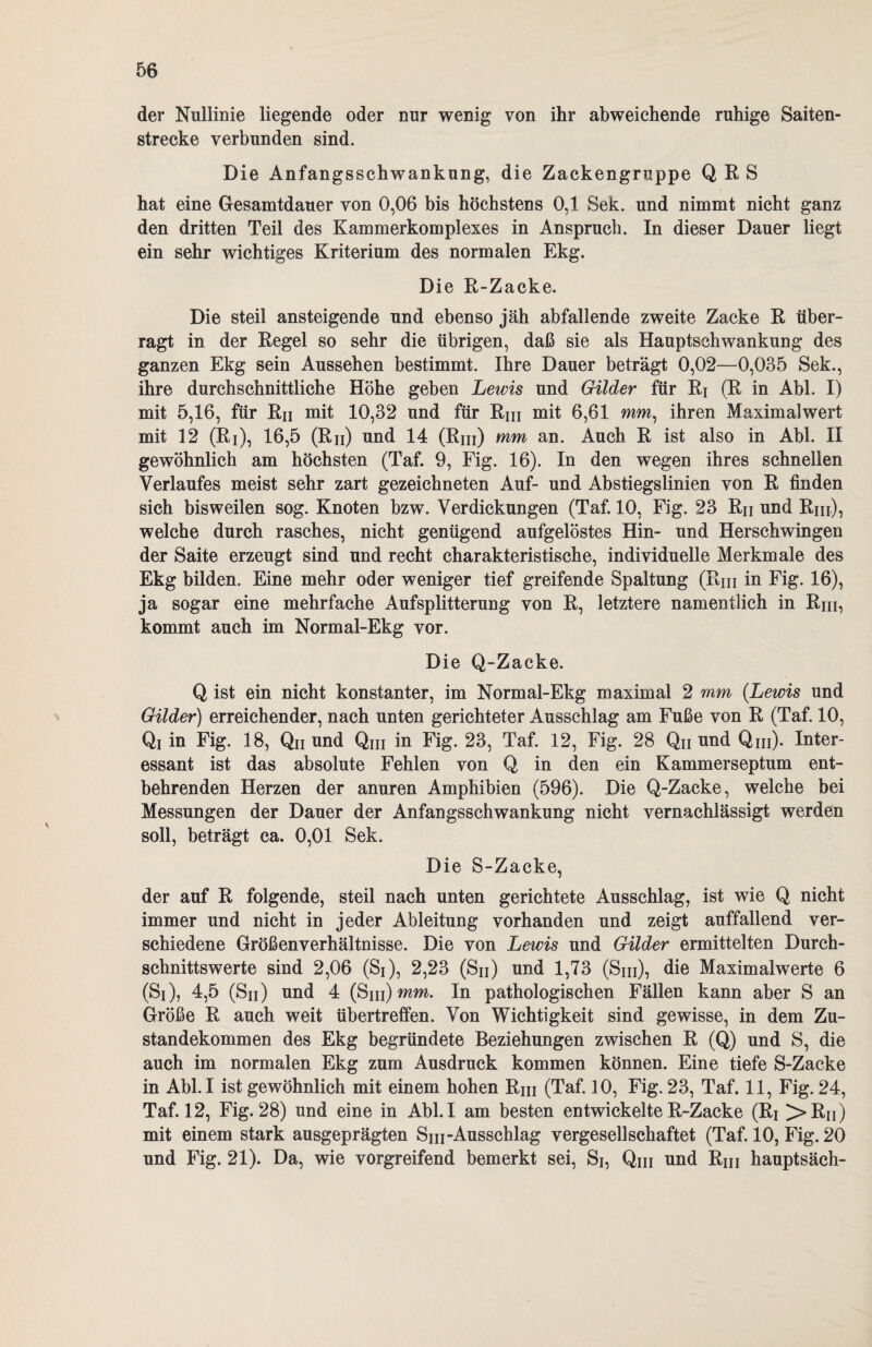 der Nullinie liegende oder nur wenig von ihr abweichende ruhige Saiten¬ strecke verbunden sind. Die Anfangsschwankung, die Zackengruppe Q R S hat eine Gesamtdauer von 0,06 bis höchstens 0,1 Sek. und nimmt nicht ganz den dritten Teil des Kammerkomplexes in Anspruch. In dieser Dauer liegt ein sehr wichtiges Kriterium des normalen Ekg. Die R-Zacke. Die steil ansteigende und ebenso jäh abfallende zweite Zacke R über¬ ragt in der Regel so sehr die übrigen, daß sie als Hauptschwankung des ganzen Ekg sein Aussehen bestimmt. Ihre Dauer beträgt 0,02—0,035 Sek., ihre durchschnittliche Höhe geben Lewis und Gilder für Ri (R in Abi. I) mit 5,16, für Rn mit 10,32 und für Rm mit 6,61 mm, ihren Maximalwert mit 12 (Ri), 16,5 (Rn) und 14 (Rm) mm an. Auch R ist also in Abi. II gewöhnlich am höchsten (Taf. 9, Fig. 16). In den wegen ihres schnellen Verlaufes meist sehr zart gezeichneten Auf- und Abstiegslinien von R finden sich bisweilen sog. Knoten bzw. Verdickungen (Taf. 10, Fig. 23 Rn und Rm), welche durch rasches, nicht genügend aufgelöstes Hin- und Herschwingen der Saite erzeugt sind und recht charakteristische, individuelle Merkmale des Ekg bilden. Eine mehr oder weniger tief greifende Spaltung (Rm in Fig. 16), ja sogar eine mehrfache Aufsplitterung von R, letztere namentlich in Rm, kommt auch im Normal-Ekg vor. Die Q-Zacke. Q ist ein nicht konstanter, im Normal-Ekg maximal 2 mm (Lewis und Gilder) erreichender, nach unten gerichteter Ausschlag am Fuße von R (Taf. 10, Qi in Fig. 18, Qu und Qm in Fig. 23, Taf. 12, Fig. 28 Qu und Qm). Inter¬ essant ist das absolute Fehlen von Q in den ein Kammerseptum ent¬ behrenden Herzen der anuren Amphibien (596). Die Q-Zacke, welche bei Messungen der Dauer der Anfangsschwankung nicht vernachlässigt werden soll, beträgt ca. 0,01 Sek. Die S-Zacke, der auf R folgende, steil nach unten gerichtete Ausschlag, ist wie Q nicht immer und nicht in jeder Ableitung vorhanden und zeigt auffallend ver¬ schiedene Größenverhältnisse. Die von Lewis und Gilder ermittelten Durch¬ schnittswerte sind 2,06 (Si), 2,23 (Sn) und 1,73 (Sm), die Maximalwerte 6 (Si), 4,5 (Sn) und 4 (Sm) mm. In pathologischen Fällen kann aber S an Größe R auch weit übertreffen. Von Wichtigkeit sind gewisse, in dem Zu¬ standekommen des Ekg begründete Beziehungen zwischen R (Q) und S, die auch im normalen Ekg zum Ausdruck kommen können. Eine tiefe S-Zacke in Abi. I ist gewöhnlich mit einem hohen Rm (Taf. 10, Fig. 23, Taf. 11, Fig. 24, Taf. 12, Fig. 28) und eine in Abl.I am besten entwickelte R-Zacke (Ri >Rn) mit einem stark ausgeprägten Sm-Ausschlag vergesellschaftet (Taf. 10, Fig. 20 und Fig. 21). Da, wie vorgreifend bemerkt sei, Si, Qm und Rm hauptsäch-