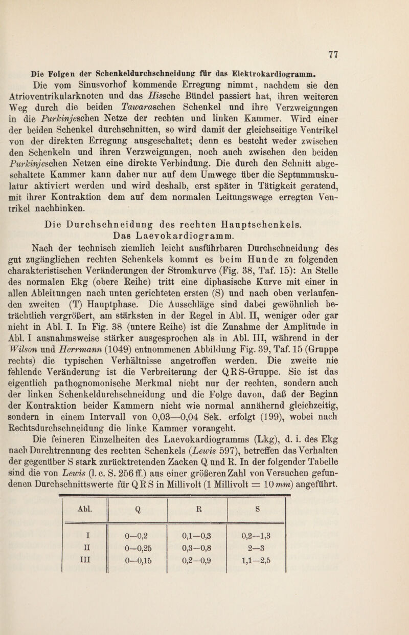 Die Folgen der Schenkeldnrchschneidung für das Elektrokardiogramm. Die vom Sinusvorhof kommende Erregung nimmt, nachdem sie den Atrioventrikularknoten und das ffissche Bündel passiert hat, ihren weiteren Weg durch die beiden Tawaraschen Schenkel und ihre Verzweigungen in die Purkinje sehen Netze der rechten und linken Kammer. Wird einer der beiden Schenkel durchschnitten, so wird damit der gleichseitige Ventrikel von der direkten Erregung ausgeschaltet; denn es besteht weder zwischen den Schenkeln und ihren Verzweigungen, noch auch zwischen den beiden Purkinje sehen Netzen eine direkte Verbindung. Die durch den Schnitt abge¬ schaltete Kammer kann daher nur auf dem Umwege über die Septummusku¬ latur aktiviert werden und wird deshalb, erst später in Tätigkeit geratend, mit ihrer Kontraktion dem auf dem normalen Leitungswege erregten Ven¬ trikel nachhinken. Die Durchschneidung des rechten Hauptschenkels. Das Laevokardiogramm. Nach der technisch ziemlich leicht ausführbaren Durchschneidung des gut zugänglichen rechten Schenkels kommt es beim Hunde zu folgenden charakteristischen Veränderungen der Stromkurve (Fig. 38, Taf. 15): An Stelle des normalen Ekg (obere Reihe) tritt eine diphasische Kurve mit einer in allen Ableitungen nach unten gerichteten ersten (S) und nach oben verlaufen¬ den zweiten (T) Hauptphase. Die Ausschläge sind dabei gewöhnlich be¬ trächtlich vergrößert, am stärksten in der Regel in Abi. n, weniger oder gar nicht in Abi. I. In Fig. 38 (untere Reihe) ist die Zunahme der Amplitude in Abi. I ausnahmsweise stärker ausgesprochen als in Abi. III, während in der Wilson und Herrmann (1049) entnommenen Abbildung Fig. 39, Taf. 15 (Gruppe rechts) die typischen Verhältnisse angetroffen werden. Die zweite nie fehlende Veränderung ist die Verbreiterung der QRS-Gruppe. Sie ist das eigentlich pathognomonische Merkmal nicht nur der rechten, sondern auch der linken Schenkeldnrchschneidung und die Folge davon, daß der Beginn der Kontraktion beider Kammern nicht wie normal annähernd gleichzeitig, sondern in einem Intervall von 0,03—0,04 Sek. erfolgt (199), wobei nach Rechtsdurchschneidung die linke Kammer voraugeht. Die feineren Einzelheiten des Laevokardiogramms (Lkg), d. i. des Ekg nach Durchtrennung des rechten Schenkels {Lewis 597), betreffen das Verhalten der gegenüber S stark zurücktretenden Zacken Q und R. In der folgender Tabelle sind die von Lewis (1. c. S. 256 ff.) aus einer größeren Zahl von Versuchen gefun¬ denen Durchschnittswerte für QRS in Millivolt (1 Millivolt = 10mm) angeführt. Abi. Q R S I 0-0,2 0,1—0,3 0,2—1,3 II 0—0,25 0,3-0,8 2—3 III 0—0,15 0,2—0,9 1,1-2,5