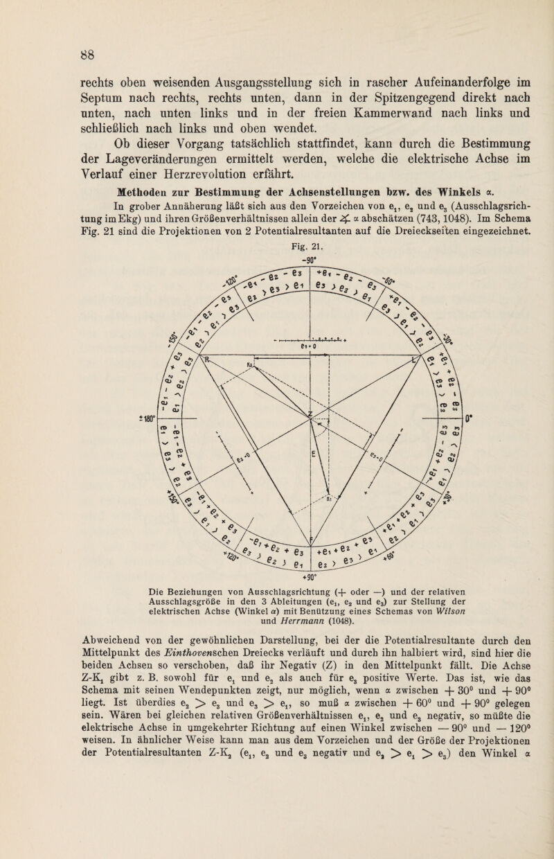 rechts oben weisenden Ausgangsstellung sich in rascher Aufeinanderfolge im Septum nach rechts, rechts unten, dann in der Spitzengegend direkt nach unten, nach unten links und in der freien Kammerwand nach links und schließlich nach links und oben wendet. Ob dieser Vorgang tatsächlich stattfindet, kann durch die Bestimmung der Lageveränderungen ermittelt werden, welche die elektrische Achse im Verlauf einer Herzrevolution erfährt. Methoden zur Bestimmung der Achsenstellungen bzw. des Winkels a. In grober Annäherung läßt sich aus den Vorzeichen von et, e2 und e3 (Ausschlagsrich¬ tung imEkg) und ihren Größenverhältnissen allein der a abschätzen (743,1048). Im Schema Fig. 21 sind die Projektionen von 2 Potentialresultanten auf die Dreieckseiten eingezeichnet. Fig. 21. -90’ Die Beziehungen von Ausschlagsrichtung (+ oder —) und der relativen Ausschlagsgröße in den 3 Ableitungen (e1} e2 und e3) zur Stellung der elektrischen Achse (Winkel a) mit Benützung eines Schemas von Wilson und Herrmann (1048). Abweichend von der gewöhnlichen Darstellung, bei der die Potentialresultante durch den Mittelpunkt des Einthovenschen Dreiecks verläuft und durch ihn halbiert wird, sind hier die beiden Achsen so verschoben, daß ihr Negativ (Z) in den Mittelpunkt fällt. Die Achse Z-Kj gibt z. B. sowohl für e, und e2 als auch für e3 positive Werte. Das ist, wie das Schema mit seinen Wendepunkten zeigt, nur möglich, wenn a zwischen -f- 30° und + 90° liegt. Ist überdies e2 > e3 und e3 ]> et, so muß a zwischen -f- 60° und -f- 90° gelegen sein. Wären bei gleichen relativen Größenverhältnissen et, e2 und e3 negativ, so müßte die elektrische Achse in umgekehrter Richtung auf einen Winkel zwischen —90° und —120° weisen. In ähnlicher Weise kann man aus dem Vorzeichen und der Größe der Projektionen der Potentialresultanten Z-K2 (e,, e2 und e3 negativ und ea ]> ex > e3) den Winkel a.