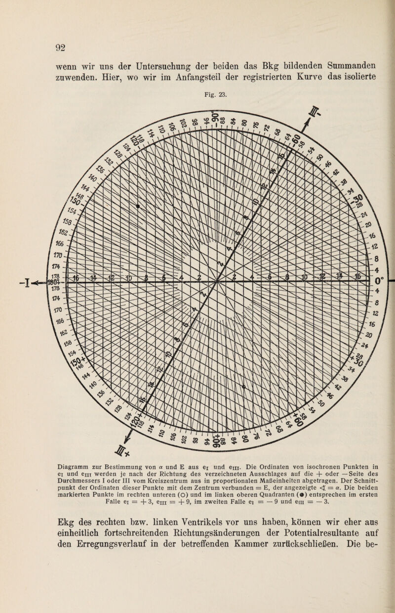 wenn wir uns der Untersuchung der beiden das Bkg bildenden Summanden zuwenden. Hier, wo wir im Anfangsteil der registrierten Kurve das isolierte Fig. 23. Diagramm zur Bestimmung von a und E aus ei und em. Die Ordinaten von isochronen Punkten in ei und em werden je nach der Richtung des verzeichneten Ausschlages auf die + oder — Seite des Durchmessers I oder III vom Kreiszentrum aus in proportionalen Maßeinheiten abgetragen. Der Schnitt¬ punkt der Ordinaten dieser Punkte mit dem Zentrum verbunden = E, der angezeigte <£ = a. Die beiden markierten Punkte im rechten unteren (O) und im linken oberen Quadranten (@) entsprechen im ersten Ekg des rechten bzw. linken Ventrikels vor uns haben, können wir eher aus einheitlich fortschreitenden Richtungsänderungen der Potentialresultante auf den Erregungsverlauf in der betreffenden Kammer zurückschließen. Die be- o