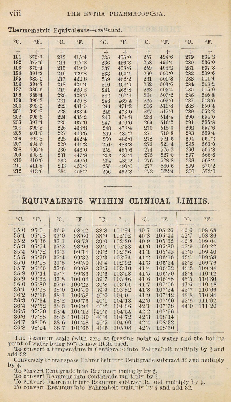 Thermometric Equivalents—continued. °c. fa O °C. °F. °C. °F. c. °F. °0. °F. + P + P + ! ~r + + + + 191 375-8 213 415-4 235 455-0 257 494-6 279 534-2 192 377-6 214 417”2 236 456-8 258 496-4 280 536-0 193 379-4 215 419-0 237 458-6 259 498-2 281 537-8 194 381-2 216 420-8 238 460-4 260 500-0 282 539-6 195 383-0 217 422-6 239 462-2 261 501-8 283 541-4 196 384-8 218 424-4 240 464-0 262 503-6 284 543-2 197 388-6 219 428-2 241 465-8 263 505-4 285 545-0 198 388-4 220 428-0 242 467-6 264 507-2 286 546-8 199 390-2 221 429-8 243 469-4 265 509-0 287 548-6 200 392-0 222 431-6 244 471-2 266 510-8 288 550-4 201 393-8 223 433-4 245 473-0 267 512-6 289 552-2 202 395-6 224 435-2 246 474-8 268 514-4 290 554-0 203 397-4 225 437-0 247 476-6 269 516-2 291 555-8 204 399-2 226 438-8 248 478-4 270 518-0 292 557-6 205 401-0 227 440-6 249 480-2 271 519-8 293 559-4 206 402-8 228 442-4 250 482-0 272 521-6 294 561-2 207 404-6 229 444-2 251 483-8 273 523-4 295 563-0 208 406*4 230 446-0 252 485 6 274 525-2 296 564-8 209 408-2 231 447-8 253 487-4 275 527-0 297 566-6 210 410-0 232 449-6 254 489-2 276 528-8 298 568-4 211 411-8 233 451-4 255 49P0 277 530-6 299 570-2 212 413-6 234 453-2 256 492-8 278 532-4 300 572-0 EQUIVALENTS WITHIN CLINICAL LIMITS. °C. °F. °C. °F. °C. O °C. °F. °C. °F. 35-0 95-0 36-9 98'42 38*8 101-84 40-7 10526 42'6 108-68 35M 95-18 37-0 98-60 38-9 102-02 40-8 105 44 42-7 108-86 35'2 95-36 37-1 98-78 39-0 102-20 40‘9 105-62 42'8 109-04 35R 95-54 37-2 98'96 39-1 102-38 41-0 105-S0 42-9 109-22 35M 95-72 37-3 99-14 39‘2 102-56 41-1 105-93 43-0 109 40 35-5 95-90 37-4 99'32 39-3 102-74 41-2 106-16 43-1 109*58 35‘6 96-08 37-5 99-50 39 4 102-92 41'3 106-34 43-2 109-76 35'7 96-26 37-6 99-68 39-5 103-10 41-4 106-52 43-3 109-94 35'8 96-44 37-7 99-86 39'6 103-28 41-5 106-70 43-4 110-12 35-9 96-62 37-8 100-04 39-7 103-46 41-6 106-88 43-5 110-30 36-0 96-80 37-9 100-22 39'8 103-64 41-7 107-06 43’6 110-48 36-1 96-98 38-0 100-40 39'9 103-82 4F8 107-24 43-7 110-66 36-2 97-16 38-1 100-58 40-0 104-0 41-9 107-42 43-8 HO'84 36-3 97-34 38-2 100'76 40-1 104-18 42-0 107-60 43-9 111-02 36-4 97-52 38-3 100-94 40-2 104-36 42-1 107-78 44'0 111*20 36-5 97-70 38-4 101-12 [40-3 104-54 42 2 107-96 36'6 97-88 38-5 101-30 40-4 104*72 42'3 108-14 36-7 9S-06 38-6 101-48 40-5 104-90 424 108-32 36-8 98-24 38-7 101-66 40-6 105-08 42-5 108-50 The Reaumur scale (with zero at freezing point of water and the boiling point of water being 80°) is now little used. To convert a temperature in Centigrade into Fahrenheit multiply by f and add 32. Conversely to transpose Fahrenheit into Centigrade subtract 32 and multiply by I- To convert Centigrade into Reaumur multiply by f. To convert. Reaumur into Centigrade multiply by f. To convert Fahrenheit into Reaumur subtract 32 and multiply by To convert Reaumur into Fahrenheit multiply by f and add 32.