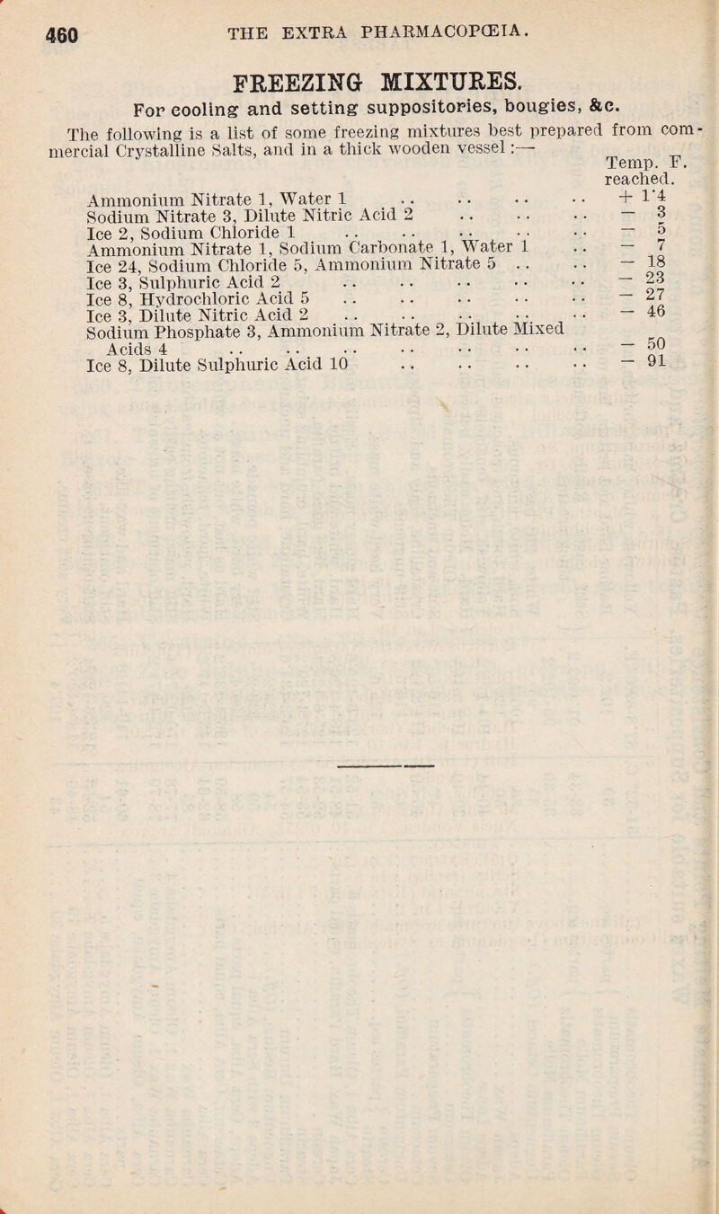 FREEZING MIXTURES. For cooling and setting suppositories, bougies, &c. The following is a list of some freezing mixtures best prepared from com' mercial Crystalline Salts, and in a thick wooden vessel: Temp. F. reached. + 1-4 Ammonium Nitrate 1, Water 1 Sodium Nitrate 3, Dilute Nitric Acid 2 Ice 2, Sodium Chloride 1 .... .... Ammonium Nitrate 1, Sodium Carbonate 1, Water 1 Ice 24, Sodium Chloride 5, Ammonium Nitrate 5 .. Ice 3, Sulphuric Acid 2 Ice 8, Hydrochloric Acid 5 Ice 3, Dilute Nitric Acid 2 Sodium Phosphate 3, Ammonium Nitrate 2, Dilute Mixed Acids 4 Ice 8, Dilute Sulphuric Acid 10 3 5 7 18 23 27 46 50 91