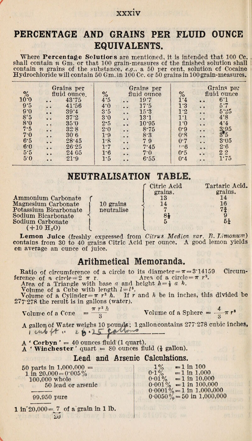 PERCENTAGE AND GRAINS PER FLUID OUNCE EQUIVALENTS. Where Percentage Solutions are mentioned, it is intended that 100 Cc. shall contain n Gm. or that 100 grain-measures of the finished solution shall contain n grains of the substance, e.g., a 50 per cent, solution of Cocaine Hydrochloride will contain 50 Gm.in 100 Cc. or 50 grains in 100 grain-measures. % Grains per fluid ounce 0/ /o Grains per fluid ounce 0/ /o Grains per fluid ounce 10-0 43-75 4-5 197 1-4 .. 6-1 9‘5 41-56 4-0 17-5 1-3 5-7 6-0 39-4 3-5 15*3 1-2 5-25 S‘5 37-2 3-0 13-1 1-1 4‘8 8-0 35-0 2-5 10-95 1-0 4-4 7-5 328 2-0 8*75 0-9 3:95 7-0 30 6 1-9 8-3 0-8 3*5 6-5 28-45 1-8 7 9 0-7 3-05 6-0 26-25 1-7 7-45 i‘-6 2-6 5'5 24 05 1-6 7-0 0*5 2 2 50 21-9 1-5 6-55 0-4 .. 1*75 NEUTRALISATION TABLE. Ammonium Carbonate f I  Citric Acid grains. 13 Tartaric Acid, grains. 14 Magnesium Carbonate 10 grains -< 14 16 Potassium Bicarbonate 1 X neutralise 7 7£ Sodium Bicarbonate 8i 9 Sodium Carbonate 1 5 61 ( + 10 H20) l «. Lemon Juice (freshly expressed from Citrus Mcdicn rar. B. Limonum) contains from 30 to 40 grains Citric Acid per ounce. A good lemon yields on average an ounce of juice. Arithmetical Memoranda. Ratio of circumference of a circle to its diameter=a- = 3-14159 Circum¬ ference of a circle = 2 -n- r. Area of a circle — n r2. Area of a Triangle with base a and height. 7/ = £ a h. Volume of a Cube with length Z = Z3. Volume of a Cylinder=7r r2 h. If r and h be in inches, this divided be 277-278 the result is in gallons (water). 7T h 4 Volume of a Cone = —Volume of a Sphere = -^p7r r* A gallon of Water weighs 10 pounds; 1 gallon contains 277'278 cubic inches, I jsf «• l jT -?_ A ‘ Corbyn ’ = 40 ounces fluid (1 quart). A ‘ Winchester ’ quart = 80 ounces fluid (1 gallon). Lead and Arsenic Calculations. 50 parts in 1,000,000 = 1 in 20,000 = 0-005% 100,000 whole 50 lead or arsenic 99,950 pure 1% = 1 in 100 0-1% =1 in 1,000 0-01% =1 in 10,000 0-001% = 1 in 100,000 0-0001% = 1 in 1.000,000 0-0050% = 50 in 1,000,000 1 in'20,000=J7 of a'grain in 1 lb. 20
