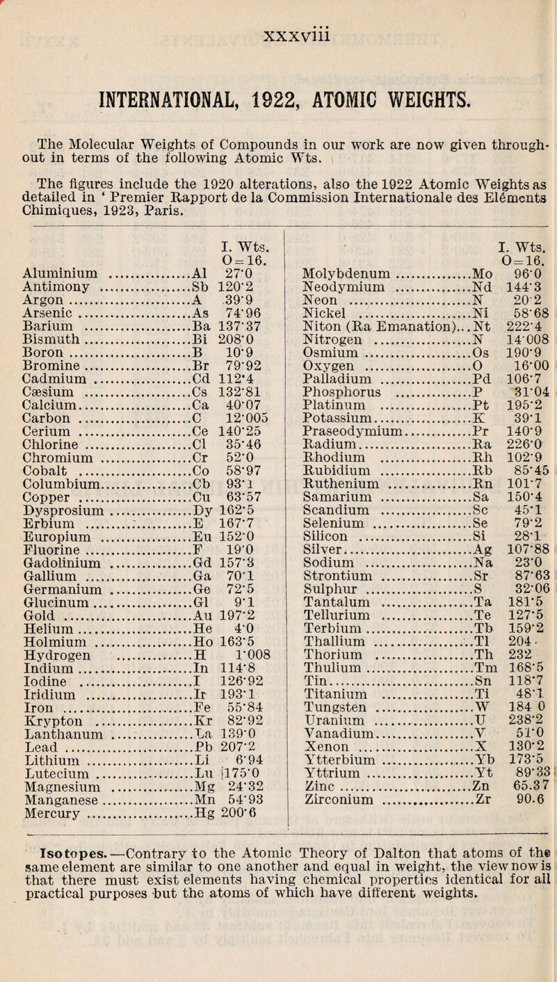 INTERNATIONAL, 1922, ATOMIC WEIGHTS. The Molecular Weights of Compounds in our work are now given through¬ out in terms of the following Atomic Wts. The figures include the 1920 alterations, also the 1922 Atomic Weights as detailed in ‘ Premier Rapport de la Commission Internationale des Elements Chimiques, 1923, Paris. Aluminium . .A1 I. Wts. 0 = 16. 27-0 Antimony . .Sb 120-2 Argon . .A 39'9 Arsenic. 7P96 Barium . 137-37 Bismuth. .Bi 208-0 Boron .. .B 10-9 Bromine. .Br 79-92 Cadmium . .Cd 112*4 Caesium . .Cs 132-81 Calcium. .Ca 40-07 Carbon . .C 12-005 Cerium . .Ce 140-25 Chlorine . .Cl 35*46 Chromium . .Cr 52-0 Cobalt . .Co 58-97 Columbium. ..Cb 93-1 Copper . ..Cu 63-57 Dysprosium.. ..Dy 162-5 Erbium .:... .E 167-7 Europium . .Eu 152-0 Fluorine .. .F 19‘0 Gadolinium . .Gd 157-3 Gallium . 70-1 Germanium . 72-5 Glucinum. .G1 9-1 Gold . 197-2 Helium. .He 4-0 Holmium . .Ho 163-5 Hydrogen . .H 1-008 Indium.. .In 114-8 Iodine . .I 126-92 Iridium . .Ir 193-1 Iron . .Fe 55-84 Krypton . .Kr 82-92 Lanthanum . 139-0 Lead . .Pb 207-2 Lithium . .Li 6-94 Lutecium .. .Lu 11750 Magnesium . .Mg 24-32 Manganese. .Mn 54-93 Mercury . .Hg 200-6 I. Wts. 0 = 16. Molybdenum. ..Mo 96-0 Neodymium . ,.Nd 144-3 Neon . ,.N 202 Nickel . ..Ni 58-68 Niton (Ra Emanation).. .Nt 222-4 Nitrogen . ,.N 14-008 Osmium .. 190-9 Oxygen . ..O 16-00 Palladium . ,.Pd 106-7 Phosphorus .. ..P 31-04 Platinum . ..Pt 195-2 Potassium. ..K 39-1 Praseodymium. Pr 140-9 R-adium.. 226-0 Rhodium . ,.Rh 102-9 Rubidium . ,.Rb 85-45 Ruthenium .. 101-7 Samarium . 150-4 Scandium . ..Sc 45-1 Selenium . ,.Se 79-2 Silicon . ..Si 28-1 Silver. 107-88 Sodium . ..Na 23-0 Strontium . ..Sr 87-63 Sulphur . ..S 32-06 Tantalum . ..Ta 18P5 Tellurium . 127-5 Terbium. ..Tb 159-2 Thallium . ..Tl 204- Thorium . ..Th 232 Thulium. ,.Tm 168-5 Tin. 118-7 Titanium . ..Ti 48-1 Tungsten . ..W 184 0 Uranium . ..U 238-2 Vanadium. ..V 5P0 Xenon ... ..X 130-2 Ytterbium . ..Yb 173-5 Yttrium . ..Yt 89-33 Zinc . ,.Zn 65.37 Zirconium . ..Zr 90.6 Isotopes.—Contrary to the Atomic Theory of Dalton that atoms of the same element are similar to one another and equal in weight, the view now is that there must exist elements having chemical properties identical for all practical purposes but the atoms of which have different weights.