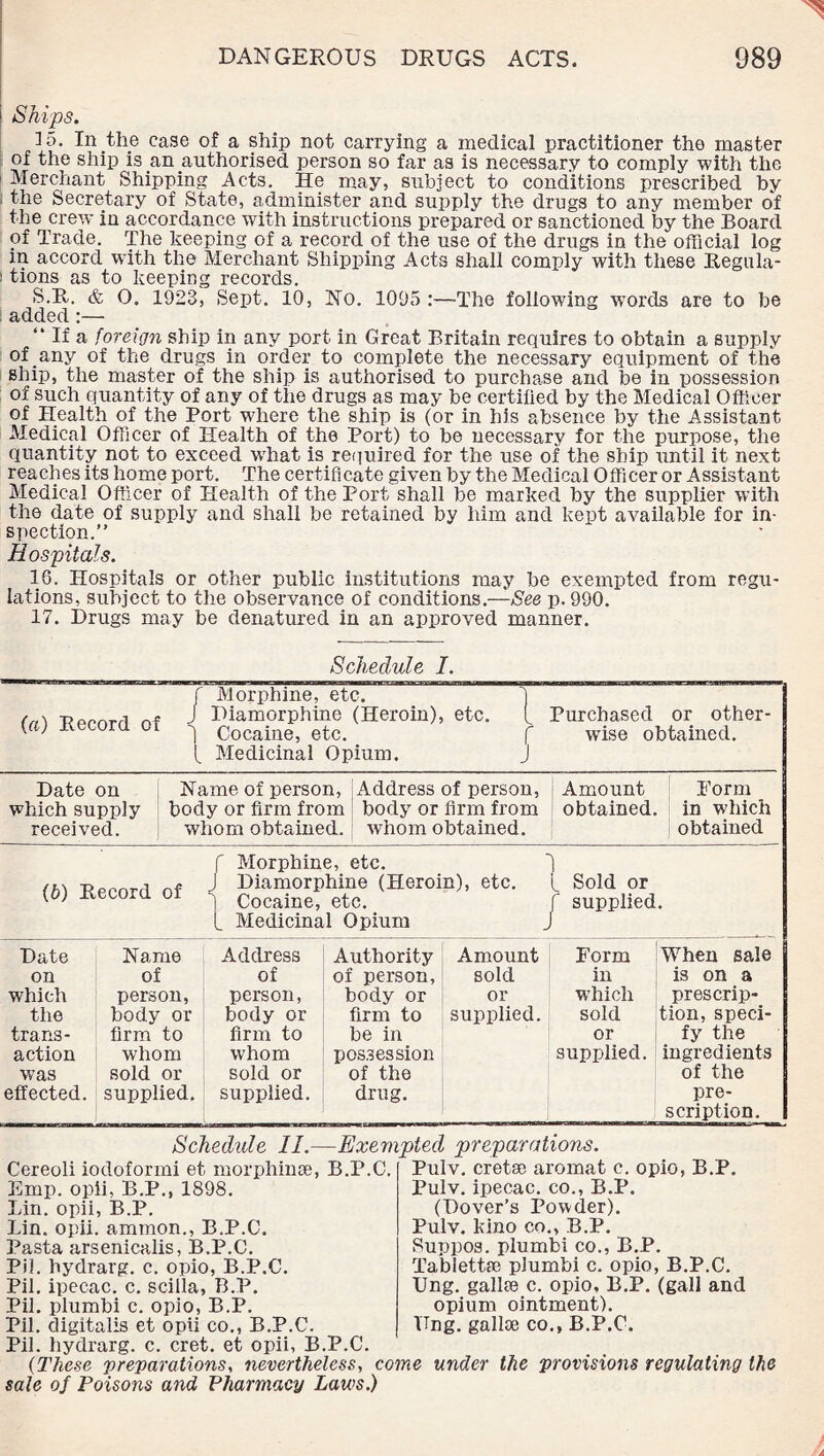 i Ships. 15. In the case of a ship not carrying a medical practitioner the master of the ship is an authorised person so far as is necessary to comply with the Merchant Shipping Acts. He may, subject to conditions prescribed by the Secretary of State, administer and supply the drugs to any member of the crew in accordance with instructions prepared or sanctioned by the Board of Trade. The keeping of a record of the use of the drugs in the official log in accord with the Merchant Shipping Acts shall comply with these Regula- j tions as to keeping records. S.R. & O. 1923, Sept. 10, No. 1095 :—The following words are to be added:— “ If a foreign ship in any port in Great Britain requires to obtain a supply of any of the drugs in order to complete the necessary equipment of the ship, the master of the ship is authorised to purchase and be in possession of such quantity of any of the drugs as may be certified by the Medical Officer of Health of the Port where the ship is (or in his absence by the Assistant Medical Officer of Health of the Port) to be necessary for the purpose, the quantity not to exceed wTiat is required for the use of the ship until it next reaches its home port. The certificate given by the Medical Officer or Assistant Medical Officer of Health of the Port shall be marked by the supplier with the date of supply and shall be retained by him and kept available for in¬ spection.” Hospitals. 16. Hospitals or other public institutions may be exempted from regu¬ lations, subject to the observance of conditions.—Nee p. 990. 17. Drugs may be denatured in an approved manner. Schedule I. (a) Record of < Morphine, etc. Diamorphine (Heroin), etc. Cocaine, etc. Medicinal Opium. Purchased or other¬ wise obtained. Date on which supply received. Name of person, body or firm from whom obtained. Address of person, body or firm from whom obtained. Amount obtained. Form in which obtained f Morphine, etc. ~) //A -rpmrri J Diamorphine (Heroin), etc. [ Sold or (b) Record of ^ Cocaine5 etc. f suppliec L Medicinal Opium J Date Name Address Authority Amount Form When sale on of of of person. sold in is on a which person, person, body or or wffiich prescrip- the body or body or firm to supplied. sold tion, speci- trans- firm to firm to be in or fy the action was effected. whom sold or supplied. whom sold or supplied. possession of the drug. supplied. ingredients of the pre¬ scription. Schedule II.—Exempted preparations. Cereoli iodoformi et morphime, B.P.C. Emp. opii, B.P., 1898. Lin. opii, B.P. Lin. opii. ammon., B.P.C. Pasta arsenicalis, B.P.C. Pil. hydrarg. c. opio, B.P.C. Pil. ipecac, c. scilla, B.P. Pil. plumbi c. opio, B.P. Pil. digitalis et opii co., B.P.C. Pil. hydrarg. c. cret. et opii, B.P.C. (These preparations, nevertheless, co sale of Poisons and Pharmacy Laws.) Pulv. cretse aromat c. opio, B.P. Pulv. ipecac, co., B.P. (Dover’s Powder). Pulv. kino co., B.P. Suppos. plumbi co., B.P. Tablettfe plumbi c. opio, B.P.C. Ung. gallee c. opio, B.P. (gall and opium ointment). Ung. gallse co., B.P.C. e under the provisions regulating the