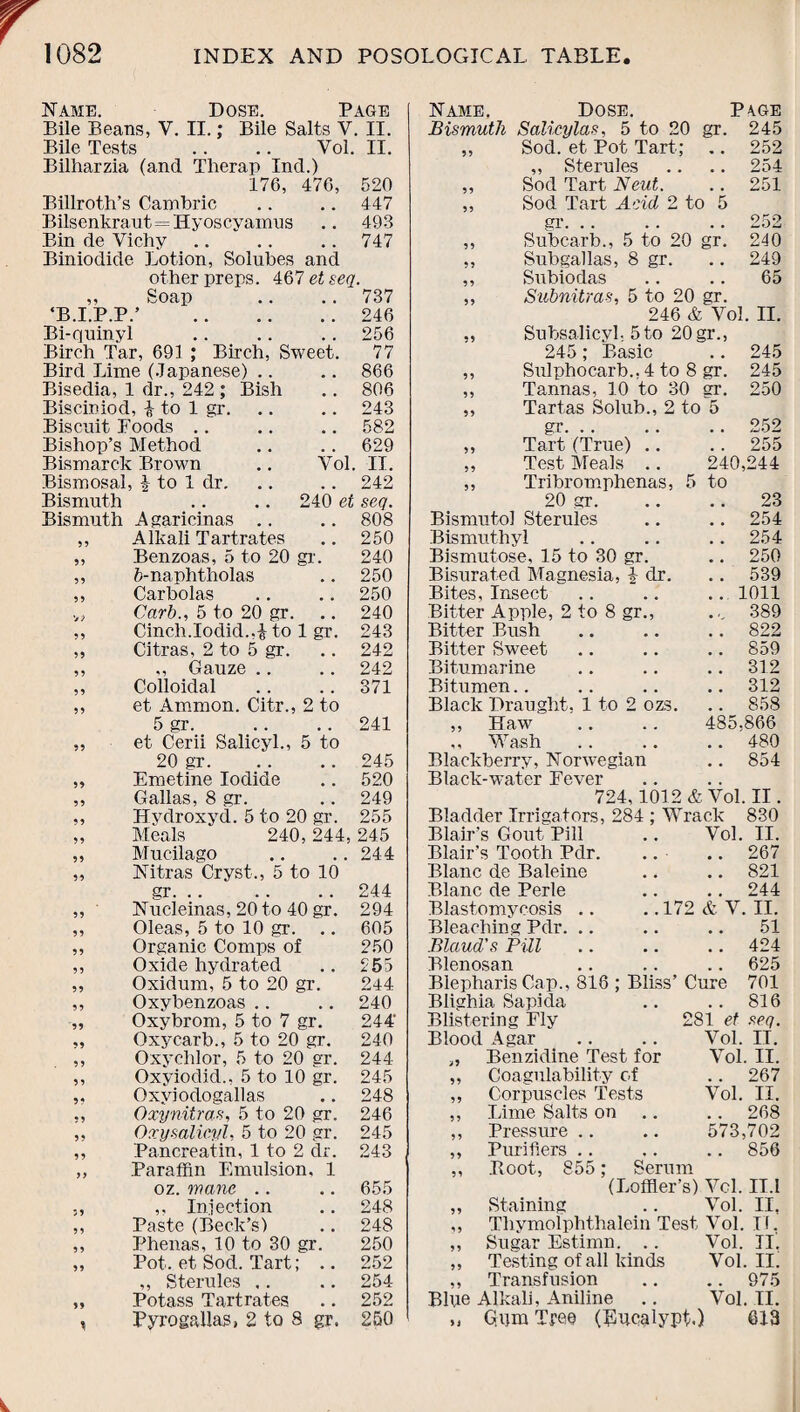 Name. Dose. Page Bile Beans, V. II.; Bile Salts V. II. Bile Tests .. .. Vol. II. Bilharzia (and Therap Ind.) 176, 476, 520 Billroth’s Cambric .. .. 447 Bilsenkraut = Hyoscyamus .. 493 Bin de Vichy .. .. .. 747 Biniodide Lotion, Solubes and other preps. 467 etseq. ,, Soap .. .. 737 ‘B.I.P.P.’ 246 Bi-quinyl Birch Tar, 691 ; Birch, Sweet. Bird Lime (Japanese) Bisedia, 1 dr., 242 ; Bish 1 gr. 256 77 .. 866 .. 806 . . 243 .. 582 . . 629 Vol. II. . . 242 240 et seq. . . 808 Bisciniod, i to Biscuit Foods .. Bishop’s Method Bismarck Brown Bismosal, to 1 dr. Bismuth Bismuth Agaricinas ,, Alkali Tartrates .. 250 ,, Benzoas, 5 to 20 gr. 240 ,, 6-naphtholas .. 250 ,, Carbolas .. .. 250 Garb., 5 to 20 gr. .. 240 ,, Cinch.Iodid.,i to 1 gr. 243 „ Citras, 2 to 5 gr. .. 242 ,, ,, Gauze .. .. 242 ,, Colloidal .. .. 371 ,, et Ammon. Citr., 2 to 5 gr. .. .. 241 „ et Cerii Salicyl., 5 to 20 gr.245 „ Emetine Iodide .. 520 ,, Gallas, 8 gr. .. 249 ,, Hydroxyd. 5 to 20 gr. 255 „ Meals 240, 244, 245 ,, Mucilago .. .. 244 „ Nitras Cryst., 5 to 10 gr. .. .. .. 244 Nucleinas, 20 to 40 gr. 294 Oleas, 5 to 10 gr. .. 605 Organic Comps of 250 Oxide hydrated .. 255 Oxidum, 5 to 20 gr. 244 Oxybenzoas .. .. 240 Oxybrom, 5 to 7 gr. 244' Oxycarb., 5 to 20 gr. 240 Oxychlor, 5 to 20 gr. 244 Oxyiodid., 5 to 10 gr. 245 Oxyiodogallas .. 248 Oxynitras, 5 to 20 gr. 246 Oxysalicyl, 5 to 20 gr. 245 Pancreatin, 1 to 2 dr. 243 Paraffin Emulsion, 1 oz. wane .. .. 655 ,, Injection .. 248 Paste (Beck’s) .. 248 Phenas, 10 to 30 gr. 250 Pot. et Sod. Tart; .. 252 „ Sterules .. .. 254 Potass Tartrates .. 252 Pyrogallas, 2 to 8 gr. 250 Name. Dose. P\GE Bismuth Salicylas, 5 to 20 gr. 245 95 Sod. et Pot Tart; 252 „ Sterules 254 59 Sod Tart Neut. 251 55 Sod Tart Acid 2 to 5 gr. 252 55 Subcarb., 5 to 20 gr. 240 55 Subgallas, 8 gr. 249 55 Subiodas 65 55 Subnitras, 5 to 20 gr. 246 & Vol. II. Subsalicyl, 5 to 20gr., 245; Basic .. 245 Sulphocarb., 4 to 8 gr. 245 Tannas, 10 to 30 gr. 250 Tartas Solub., 2 to 5 gr.252 Tart (True) .. .. 255 Test Meals .. 240,244 Tribromphenas, 5 to 20 gr. 23 Bismutol Sterules .. 254 Bismuthyl .. 254 Bismutose, 15 to 30 gr. .. 250 Bisurated Magnesia, 1 dr. . . 539 Bites, Insect .. 1011 Bitter Apple, 2 to 8 gr., ., 389 Bitter Bush . . 822 Bitter Sweet .. 859 Bitumarine . . 312 Bitumen . . 312 Black Draught, 1 to 2 ozs. .. 858 ,, Haw 485,866 „ Wash .. 480 Blackberry, Norwegian .. 854 Black-water Fever 724,1012 & Vol. II. Bladder Irrigators, 284 ; W rack 830 Blair’s Gout Pill Vol. II. Blair’s Tooth Pdr. 267 Blanc de Baleine # # 821 Blanc de Perle # 244 Blastomycosis .. .. 17 2 & V. II. Bleaching Pdr. # # 51 Blaud's Pill 424 Blenosan .. 625 Blepharis Cap., 816 ; Bliss’ Cure 701 Blighia Sapida . . 816 Blistering Fly 281 et seq. Blood Agar Vol. IT. „ Benzidine Test for Vol, , II. „ Coagulability of , . 267 ,, Corpuscles Tests Vol. II. ,, Lime Salts on # # 268 ,, Pressure 573, ,702 ,, Purifiers .. • • 856 Boot, 855; Serum (Loffler’s) Vcl. IT.I ,, Staining .. Vol. II, ,, Thymolphthalein Test Vol. IT, ,, Sugar Estimn. .. Vol. II, ,, Testing of all kinds Vol. II' ,, Transfusion .. .. 975 Blue Alkali, Aniline .. Vol. II. „ Gum Tree (Eucalypt.) 613