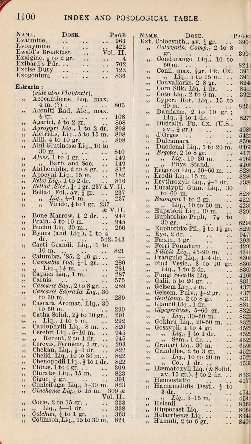 Name. Dose. Page Evatmine. .. 961 Evonymine .. 422 Ewald’s Breakfast Vol. II. Exalgine, £ to 2 gr. 4 Exibard’s Pdr. .. 702 Excise Duty .. 123 Exogonium .. 836 Extract a : (vide also Fluideztr). „ Acocantherae Liq. max. 4 m. (?).806 ,, Aconiti Rad. Ale., max. £ gr.108 „ Agarici, £ to 2 gr. .. 808 „ Agropyri Liq., 1 to 2 dr. 808 ,, Aletridis, Liq., 5 to 15 m. 808 „ Allii, 4 to 10 gr. .. 808 ,, A Ini Glutinosae Liq., 10 to 30 m.810 ,, Aloes, 1 to 4 gr.149 ,, „ Barb, and Soc. .. 149 „ Anthemidis, 2 to 8 gr. .. 812 „ Apocyni Liq., 15 m. .. 182 „ Beloe Liq., 1 to 2 dr. .. 816 „ Bellad .Sicc., £-1 gr. 237 & V. II. „ Bellad. Fol., av. £ gr. .. 237 „ „ Liq., 4-1 m. .. 237 „ ,, Yiride, 4 to 1 gr. 237 & V.IT. ,, Bone Marrow, 1-2 dr. .. 944 ,, Brain, 5 to 10 m. .. 945 ,, Buctm Liq. 30 m.. .. 260 ,, Bynes (and Liq.), 1 to 4 dr. 542,543 ,, Cacti Grandi. Liq., 1 to 10 m.821 ,, Calumbse, ’85, 2-10 gr. .. — ,, Cannabis Ind. £-1 gr. .. 280 ,, ,, Liq., 1£ m.281 „ Capsici Liq., 1 m. .. 287 „ Carnis.575 „ Cascaroe Sag., 2 to 8 gr. .. 289 ,, Cascaroe Sagradoe Liq., 30 to 60 m. .. .. 289 „ Cascara Aromat. Liq., 30 to 60 m.290 „ Catha Solid., 2£ to 10 gr.. 291 „ „ Liq., 1 to 5 m. .. 292 ,, Caulophylli Liq., 8m... 820 ,, Cerebri Liq., 5-10 m. .. 945 ,, ,, Recent, 2 to 4 dr. .. 945 ,, Cere vis, Ferment, 3 gr. .. 293 ,, Chekan, Liq., £-3 dr. .. 822 ,, Chelid. Liq., 10 to 30 m... 822 ,, Chenopodii Liq., 4 to 1 dr. 822 ,, Chinae, 1 to 4 gr. .. .. 309 ,, Chiratae Liq., 15 m. .. 823 „ Cigue, | gr.391 ,, Cimicifugae Liq., 5-30 m. 823 ,, Cinchonoe Liq., 5-15 m. 309 & Yol. II. „ Cocae, 2 to 15 gr. . .. 338 „ „ Liq., £—1 dr. .. 338 „ Colchici, £ to 1 gr. .. 363 „ CoUinson,Liq., 15 to 30 m. 824 Name. Dose. Page Colocynth., av. £ gr. .. 390 Colocynth. Comp., 2 to 8 gr. 390 Condurango Liq., 10 to 60 m. .. , 824 Conii, max. fgr. Fr. < Cx. 391 ,, Liq., 5 to 15 m. 391 Convallariae, 2-8 gr. 8241 Corn Silk, Liq. 1 dr. .. 841 Coto Liq., 2 to 6 m. .. 392 Cyperi Rot. Liq., 15 to 60 m. .. .. 826 Damianae, 2 to 10 gr.: Liq., £ to 1 dr. 827 Digitalis, Fr. Cx. (U.S., av., £ gr.) . , 4081 d’Orges 5421 Dulcamara 8591 Duodenal Liq., 5 to 20 m. 946if Ergotoe, 2 to 8 gr. ., 417 ,, Liq., 10-30 m. .. 4161- ,, Phys.. Stand. 416: Erigeron Liq., 30-60 m. 828 Erodii Liq., 15 m. 828’ Erythroxyli Liq., £-1 dr. 338: Eucalypti Gum. Liq., 30 to 60 m. 828 Euonymi 1 to 2 gr. 422 „ Liq., 10 to 60 m. 423 Eupatorii Liq., 30 m. 829 Euphorbiae Pepli, 7£ to 30 gr. ,. 829! Euphorbiae Pil., £ to 1£ gr. 829 Eye, 2 dr. . 947 Faexin, 3 gr. 293 Ferri Pomatum .. 429 Filicis Liq., 45-90 m. 4341 Frangulae Liq., 1-4 dr. 830 Fuci Vesic., 3 to 10 gr- 830 Liq., 1 to 2 dr. 830. Fungi Secalis Liq. ,. 416! Galii, 5 to 20 gr. .. 831 Gelsem Liq., £ m. 437 Gelsem. Pulv., £—2 gr. 437' Gentiance, 2 to 8 gr. 831 Glaucii Liq., 1 dr. 831 Glycyrrhizce, 5-60 gr. .. 832: ,, Liq., 30-60 m. 832. Gokhru Liq., 20-60 m. 832. Gossypii, 1 to 4 gr. .. 452. ,, Liq., £ to 1 dr. 452. ,, Sem., 1 dr. .. 452. Granati Liq., 30 m. 659 Grindeliae, 2 to 3 gr. .. 452. ,, Liq., 10 to 20 m .. 452. „ Co., 1 dr. .. 453 Haematoxyli Liq. (& Solid, av. 15 gr.), £ to 2 dr. 833 Haemostatic 417 Hamamelidis Dest., 4 to 3 dr. .. .. „. 454- ,, Liq., 5-15 m. 454 Helenii 8361 Hippocast Liq. .. 8061 Holarrhenae Liq. .. 834 Humuli, 2 to 6 gr. ., 840(