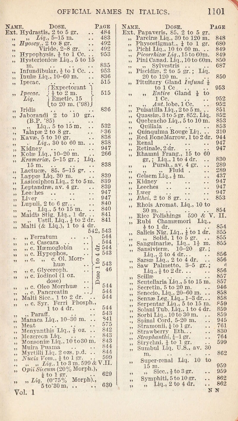 Name. Dose. Page Ext. Hydrastis, 2 to 5 gr. .. 484 ,, „ Liq., 5-15 m. .. 483 „ Hyoscy., 2 to 8 gr. .. 492 „ Yiride, 2-8 gr. .. 492 ,, Hypophysis, £ to 1 Cc. .. 953 ,, Hysterionicse Liq., 5 to 15 m. .. .. .. 835 ,, Infundibular, 4 to 1 Cc. .. 953 ,, Inulae Liq., 10-60 m. .. 836 „ Ipecac. .. .. .. 515 (Expectorant ,, Ipecac, j | to 2 m. L 515 Liq. j Emetic, 15 f (.to 20 m. (’98).' Tridis Jaborandi 2 to 10 gr (B.P. ’85) ,, Liq., 5 to 15 m. Talapse 2 to 8 gr. Kavae, 5 to 10 gr. Liq., 30 to 60 m. . Kidney . 59 55 55 95 59 836 532 836 838 838 947 266 Maidis Stig. Liq., 1 dr ,. Ustil. Liq., 1-to 2 dr. Malti (& Liq.), 1 to 4 dr. 841 55 95 542,543 544 a> 03 o 544 544 543 543 46 Eerratum c. Cascara .. ,, c. Haemoglobin „ c. Hypophos. ,, c. „ c. 01. Morr- huee .. Y „ c. Glyceroph. „ c. lodinol (1 oz. dose) „ c. Oleo Morrhuae ,, c. Pancreatin Malti Sicc., 1 to 2 dr. .. „ c. Syr. Eerri Pbosph., 1 to 4 dr. ,, Paraff. Manaca Liq., 10-30 m. .. Meat ... Menyanthis Liq., i oz. .. Mezerecn Liq. Monsoniae Liq., 10 to30 m. Muira Puama Myrtilli Liq. 2 ozs. p.d. .. Nucis Vom., \ to 1 gr. ,, Liq.. 1 to 3 m. 599 & V.II. Opii Siccum (20% Morph.), £ to 1 gr. .. 629 „ Liq. (0-75% Morph)., 5to’80m. .. 630 Name. Dose. Page Ext. Papaveris, 85, 2 to 5 gr. ,, Pareirae Liq., 30 to 120 m. 848 ,, Physostigmat., % to 1 gr. 680 ,, Pichi Liq., 10 to 60 m. .. 849 Picorrhizce Liq., 15 to 60m. 849 Pini Canad. Liq., 10 to 60m. 850 „ Sylvestris .. .. 687 Piscidiae, 2 to 5 gr.; Liq. 55 55 20 to 120 m. Pituitary Gland Infund 4 i to to 1 Cc ,, Entire Gland 1 Cc. ,, Ant. lobe, 1 Cc. Pulsatilla Liq., 2 to 5 m. Quassise, 3 to 5 gr. 852, Liq. Quebracho Liq., 5 to 10 m. Quillaia Quinquina Rouge Liq. .. Red BoneMarrow, 1 to 2 dr. Renal Retinale, 2 dr. Iihamni Frang., 15 to 60 850 953 952 952 851 852 853 853 310 944 947 947 55 Kramerice, 5-15 gr.; Liq. 15 m. 838 55 gr,; Liq., 1 to 4 dr. .. ,, Pursh., av. 4 gr. .. ,, ,, Fluid . 830 289 95 Lactucae, 85, 5-15 gr. .. 55 289 • 9 Lappce Liq. 30 m. 839 55 Gelsem Liq., |m. 437 59 LasiosiphonLiq., 2 to 5 m. 839 59 Kidney. 947 95 Leptandrae, av. 4 gr. 839 55 Leeches 947 9 9 Leeches 947 55 Lwer 947 • 9 Liver 947 55 Ehei, 2 to 8 gr. 853 55 Lupuli, 2 to 6 gr... 840 9 9 Rhois Aromat. Liq., 10 to 55 ,, Liq., 5 to 15 m. .. 840 30 m. 854 544 544 544 544 543 841 575 842 843 843 844 844 599 19 55 Rice Polishings 590 & V. II. Rubi Chamaemori Liq., £ to 1 dr. .. .. 854 Salicis Nig. Liq., £ to 1 dr. 855 ,, Solid, 1 to 5 gr. .. 855 Sanguinariae, Liq., l£ m. 855 Sansivierae. 10-20 gr.; Liq., 2 to 4 dr... .. 856 Sarsae Liq., 2 to 4 dr. .. 856 Saw Palmetto, 3-5 gr.; *1 Liq., i to 2 dr. .. .. 856 Scillas .. .. .. 857 Scutellaria Liq., 5 to 15 m. 857 Secretin, 5 to 20 m. .. 946 Senecio, Liq., 20-60 m. .. 858 Sennse Leg. Liq., 1-3 dr... 858 Serpentar Liq., 5 to 15 m. 859 Solani Tub. Liq., 1 to 4 dr. 859 SorbiLiq., 10 to 30 m. .. 859 Spinal Cord, 5-20 m. .. 945 Stramonii, £ to 1 gr. .. 761 Strawberry Eth... .. 830 Strophanthi, 1 gr. .. 764 Strychni, £ to 1 gr. .. 599 Sumbul Liq. U.S., av. 30 m. . • • • • • 862 Super-renal Liq. 10 to 15 m. 959 ,, Sicc., £to 3 gr. .. 959 Symphxti, 5 to 10 gr. .. 862 „ Liq., 2 to 4 dr. .. 862 N N Vol. 1