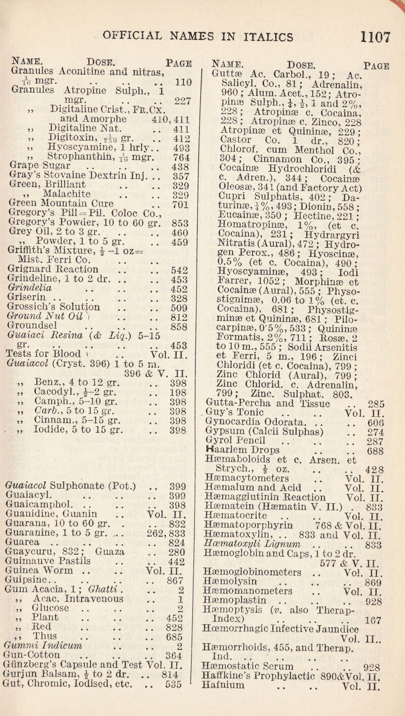 Name. Dose. Page Granules Aconitine and nitras, ^ to mgr. .HO Granules Atropine Sulph., 1 mgr. .. .. 227 ,, Digitaline Crist., Fr.Cx. and Amorphe 410, 411 55 55 Digitaline Nat. Digitoxin, gr. Hvoscyamine, i lirly.. Strophanthin, tW mgr. Grape Sugar. Gray’s Stovaine Dextrin Inj. .. Green, Brilliant ,, Malachite Green Mountain Cure Gregory’s Pill=Pil. Coloc Co., Gregory’s Powder, 10 to 60 gr. Grey Oil, 2 to 3 gr. ,, Powder, 1 to 5 gr. Griffith’s Mixture, J -1 oz= Mist. Ferri Co. Grignard Reaction Grindeline, 1 to 2 dr. .. Grindelia Griserin Grossich’s Solution Ground Nut Oil si Groundsel Guaiaci Resina (<£• Liq.) gr. Tests for Blood \ Guaiacol (Cryst. 396) 1 411 412 493 764 438 357 329 329 701 853 460 459 542 453 452 328 509 812 858 55 55 55 55 55 55 Benz., 4 to 12 gr. Cacodyl., £-2 gr. Camph., 5-10 gr. Carb., 5 to 15 gr. Cinnam., 5-15 gr. Iodide, 5 to 15 gr 5-15 .. 453 Yol. II. to 5 m. 396 & Y. II. .. 398 .. 198 .. 398 .. 398 .. 398 .. 398 Guaiacol Sulphonate (Pot.) .. 399 Guaiacyl. .399 Guaicamphol. .. .. .. 398 Guanidine, Guanin .. Vol. II. Guarana, 10 to 60 gr. . .. 832 Guaranine, 1 to 5 gr. .. 262, 833 Guarea .. .. .. .. 824 Guaycuru, 832; Guaza .. 280 Guimauve Pastils .. .. 442 Guinea Worm .. .. Vol. II. Guipsine.867 Gum Acacia, 1; Ghatti . .. 2 ,, Acac. Intravenous .. 1 ,, Glucose .. .. .. 2 ,, Plant .452 ,, Red .. *. ,. 828 ,> Thus .685 Gummi Indicum .. .. 2 Gun-Cotton .. .. .. 364 Giinzberg’s Capsule and Test Vol. II. Gurjun Balsam, 4 to 2 dr. .. 814 Gut, Chromic, Iodised, etc. .. 535 Name. Dose. Page Guttae Ac. Carbol., 19; Ac. Salicyl. Co., 81; Adrenalin, 960 ; Alum. Acet., 152; Atro- Pmae Sulph., i, 4, 1 and 2%, 228; Atropinse c. Cocaina, 228 ; Atropine c. Zinco, 228 Atropinse et Quininse, 229; Castor Co. 1 dr., 820 ; Chlorof. cum Menthol Co., 304; Cinnamon Co., 395; Cocainse Hydrochloridi (& c. Adren.), 344; Cocainse Oleosae, 341 (and Factory Act) Cupri Sulphatis, 402; Da- tuxinse, 1%, 493; Dionin, 558 ; Eucainse, 350 ; Hectine, 221 ; Homatropinse, 1%, (et c. Cocaina), 231; Hydrargyri Nitratis (Aural), 472 ; Hydro¬ gen Perox., 486; Hyoscinse, 0.5% (et c. Cocaina), 490; Hyoscyaminse, 493; lodi Farrer, 1052; Morphinae et Cocainse (Aural), 555 ; Physo- stignimse, 0.06 to 1% (et. c. Cocaina), 681; Physostig- minse et Quininae, 681; Pilo- carpinse, 0'5%, 533 ; Quininse Formatis, 2%, 711; Rosse, 2 to 10 m., 555 ; Sodii Arsenitis et Ferri, 5 m., 196; Zinci Chloridi (et c. Cocaina), 799 ; Zinc Chlorid (Aural), 799; Zinc Chlorid. c. Adrenalin, 799; Zinc. Sulphat. 803. Gutta-Percha and Tissue .. 285 „ Guy’s Tonic .. .. Vol. II. Gynocardia Odorata. .. .. 608 Gypsum (Calcii Sulphas) .. 274 Gyrol Pencil .. .. .. 287 Haarlem Drops .. .. 688 Hsemaboloids et c. Arsen, et Strych., | oz.428 Hsemacytometers .. Vol. II. Hsemalum and Acid .. Vol. II. Hsemagglutinin Reaction Vol. II. I-Isematein (Hsematin V. II.) . 833 Hsematocrite .. .. Vol. II. Haematoporphyrin 768 & Vol. II. Haematoxylin, .. 833 and Vol. II. Hcematoxyli Lignum .. .. 833 Haemoglobin and Caps, 1 to 2 dr. 577 & V. II. Haemoglobinometers .. Vol. II. Hsemolysin .869 Haemomanometers .. Vol. II. Haemoplastin .. .. .. 928 Haemoptysis (v. also Therap- Index) .167 Hcemorrhagic Infective Jaundice Vol. II.. Haemorrhoids, 455, and Therap. Ind. Haemostatic Serum .. .. 928 Haffkine’s Prophylactic 890&Vol. II. Hafnium .. .. Vol. II.