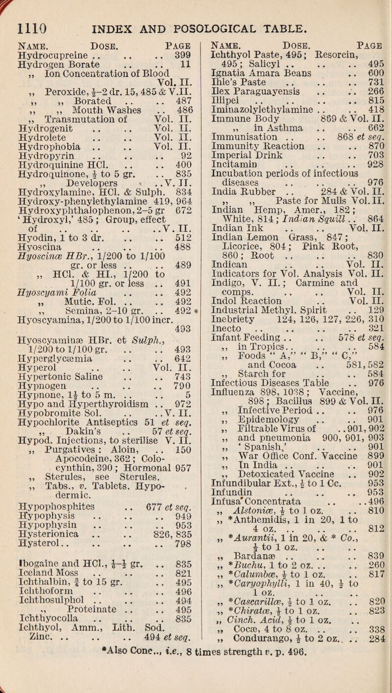 Name. Dose. Page Hydrocupreine .. .. .. 399 Hydrogen Borate .. .. 11 ,, Ion Concentration of Blood Vol. II. Peroxide, |-2 dr. 15, 485 & V.II. Vol. Vol. Vol. Vol. .V, 487 486 II. II. II. II. 92 400 835 II. 834 Borated ,, ,, Mouth Washes ,, Transmutation of Hydrogenit Hydrolete Hydrophobia .. Hydropyrin Hydroqxiinine HC1. Hydro quinone, 4 to 5 gr. ,, Developers Hydroxylamine, HC1. & Sulph. Hydroxy-phenylethylamine 419, 964 Hydroxyphthalophenon, 2-5 gr 672 ‘ Hydroxyl,’ 485 ; Group, effect of .V.II. Hyodin, 1 to 3 dr. .. .. 512 Hyoscina .. .. .. 488 Ilyoscince HBr., 1/200 to 1/100 gr. or less .. .. 489 „ HC1. & HI., 1/200 to 1/100 gr. or less .. 491 Hyoscyami Folia .. .. 492 „ Mutic. Fol. .. .. 492 ,, Semina, 2-10 gr. .. 492 Hyoscyamina, 1/200 to 1/100 incr. 493 Hyoscyaminse HBr. et Sulph., 1/200 to 1/100 gr.493 Hyperglycamiia .. .. 642 Hyperol .. .. Vol. II. Hypertonic Saline .. .. 743 Hypnogen .790 Hypnone, 1$ to 5 m. .. .. 5 Hypo and Hyperthyroidism .. 972 Hypobromite Sol. .. . .V. II. Hypochlorite Antiseptics 51 et seq. „ Dakin’s .. 57 et seq. Hypod. Injections, to sterilise V. II. ,, Purgatives : Aloin, .. 150 Apocodeine, 362; Colo- cynthin, 390 ; Hormonal 957 „ Sterules, see Sterules. „ Tabs., v. Tablets. Hypo¬ dermic. Hypophosphites 677 et seq. Hypophysis .. 949 Hypophysin .. 953 Hysterionica 826,835 Hysterol .. 798 Ibogaine and HCI., $-4 gr. .. 835 Iceland Moss .. 821 Ichthalbin, f to 15 gr. .. 495 Iclithoform .. 496 Ichthosulphol .. .. 494 ., Proteinate .. .. 495 Ichthyocolla .. 835 Ichthyol, Amm., Lith. Sod. Zinc. 494 et seq. •Also Cone.., i.e., 8 495 .. 600 .. 731 .. 266 .. 815 . . 418 859 & Vol. II. . . 662 868 et seq. .. 870 .. 703 928 Name. Dose. Page Ichthyol Paste, 495; Resorcin, 495; Salicyl Ignatia Amara Beans Ihle’s Paste Ilex Paraguayensis Illipei Imina zolylethylamine Immune Body „ in Asthma Immunisation .. Immunity Reaction Imperial Drink Incitamin Incubation periods of infectious diseases .. .. .. 976 India Rubber .. 284 & Vol. II. „ „ PasteforMullsVol.il. Indian Hemp, Amer., 182; White, 814 ; Indian Squill.. 864 Indian Ink .. .. Vol. II. Indian Lemon Grass, 847; Licorice, 804; Pink Root, 860 ; Root .. .. . . 830 Indican .. .. Vol. II. Indicators for Vol. Analysis Vol. II. Indigo, V. II.; Carmine and comps. .. .. Vol. II. Indol Reaction .. Vol. II. Industrial Methyl. Spirit .. 129 Inebriety 124, 126, 127, 226, 310 Inecto.321 Infant Feeding .. .. 578 et seq. ,, in Tropics.. .. .. 584 „ Foods “ A,” “ B,” “ C,” and Cocoa .. 581,582 ,, Starch for .. .. 584 Infectious Diseases Table .. 976 Influenza 898, 1038 ; Vaccine, 898 ; Bacillus 899 & Vol. II. ,, Infective Period .. .. 976 Epidemology .. .. 901 Filtrable Virus of .. 901, 902 and pneumonia 900, 901, 903 ‘ Spanish,’ .. .. 901 War Office Conf. Vaccine 899 In India .. .. .. 901 Detoxicated Vaccine Infundibular Ext., 4 to 1 Cc. Infundin Inf us a' Concentrata ,, Alstonice, 4 to 1 oz. ,, *Anthemidis, 1 in 20, 4 oz. .. „ *Aurantii, 1 in 20, & * Co., a- to 1 oz. Bardanae .. *Buchu, 1 to 2 oz. .. *Calumbce, \ to 1 oz. *Caryophylli, 1 in 40, § to 1 oz. *Cascarillce, 4 to 1 oz. *Chiratce, 4 to 1 oz. Cinch. Acid, £ to 1 oz. Cocse, 4 to 8 oz. Condurango, i to 2 oz.. .. times strength v. p. 496. 55 55 55 55 55 55 55 1 to 55 55 55 if 55 55 902 953 953 .496 810 812 839 260 817 820 823 338 284