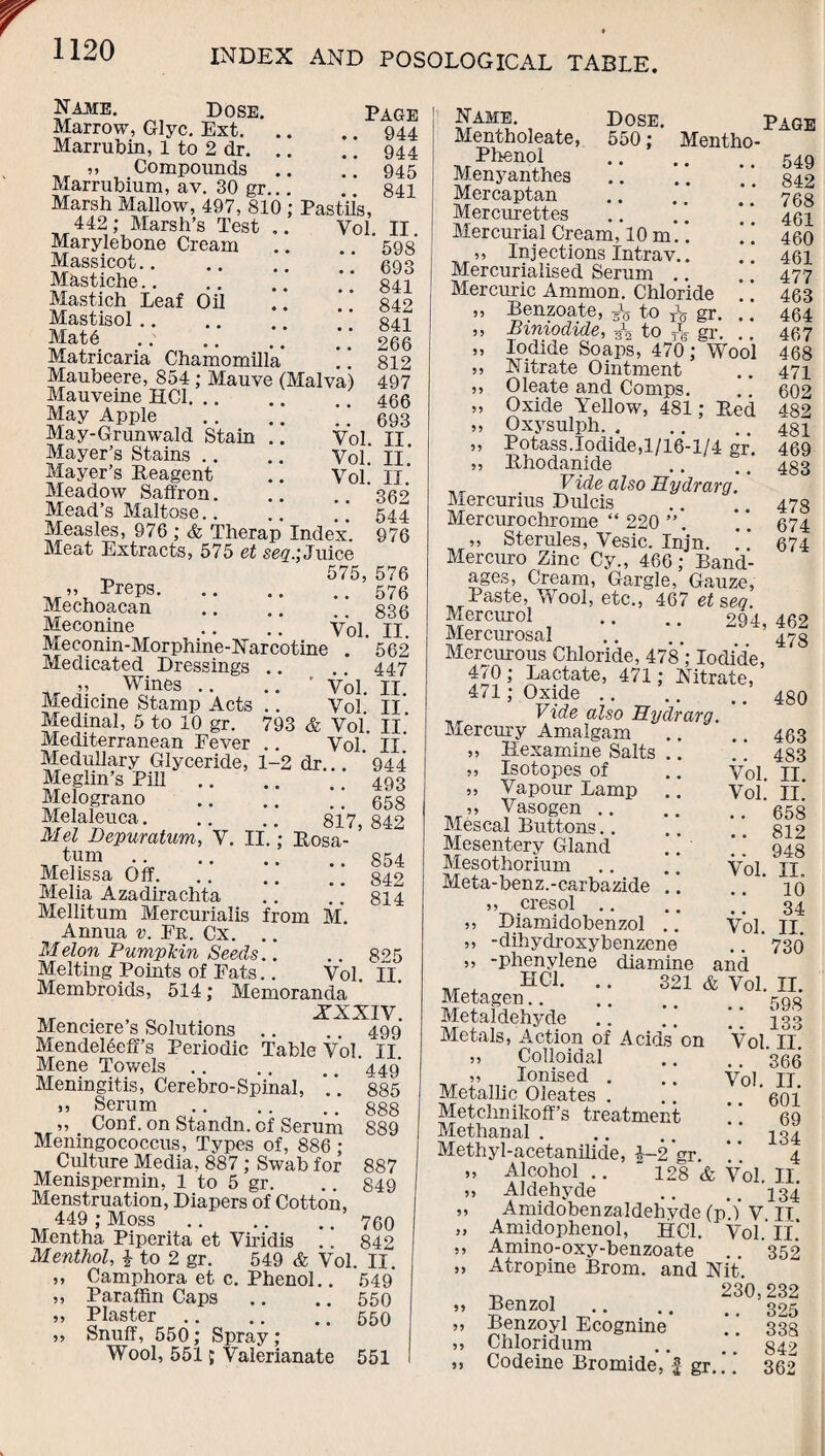 Nams. dose. page Marrow, Glyc. Ext.944 Marrubin, 1 to 2 dr.944 „ Compounds .. .. 945 Marrubium, av. 30 gr... 841 Marsh Mallow, 497, 810 ; Pastils, 442; Marsh’s Test Vol. II. Marylebone Cream .. .. 593 Massicot.. Mastiche.. .. .. # 344 Mastich Leaf Oil ..  342 Mastisol. i: 841 Mat6 ... # # # # 266 Matricaria Chamomilla !! 812 Maubeere, 854; Mauve (Malva) 497 Mauveine HC1.466 . . 693 Vol. II. Vol. II. Vol. II. .. 362 544 976 575, 576 May Apple May-Grunwald Stain Mayer’s Stains .. Mayer’s Reagent Meadow Saffron. Mead’s Maltose Measles, 976 ; & Therap Index. Meat Extracts, 575 et seq.\ Juice -p 575, 5< „ Preps.576 Mechoacan .836 Meconine .. .. y0]# jj Meconin-Morphine-Narcotine . ’ 562 Medicated Dressings .. 447 ^ ” . Wines •• ' Vol. IT. Medicine Stamp Acts .. Vol II Medinal, 5 to 10 gr. 793 & Vol II' Mediterranean Eever .. Vol II Medullary Glyceride, 1-2 dr... '944 Meglin’s Pill.493 Melograno .658 Melaleuca. 817,842 Mel Depuratum, V. II.; Rosa- , tJ?m •• 854 Melissa Off.842 Melia Azadirachta .. ’ 814 Mellitum Mercurialis from M Annua v. Er. Cx. .. Melon Pumpkin Seeds.. .. 8?5 Melting Points of Pats.. Vol. II. Membroids, 514; Memoranda XXXIV Menciere’s Solutions ..  499 MendelSeff’s Periodic Table Vol. II Mene Towels Meningitis, Cerebro-Spinal, . . ,, Serum „ Conf. on Standn. of Serum Meningococcus, Types of, 886; Culture Media, 887 ; Swab for Menispermin, 1 to 5 gr. Menstruation, Diapers of Cotton, 449 ; Moss Mentha Piperita et Viridis Menthol, } to 2 gr. 549 & Vol. II, „ Camphora et c. Phenol.. 549 ,, Paraffin Caps .. .. 550 „ Plaster.550 „ Snuff, 550; Spray ; Wool, 551j Valerianate 551 449 885 888 889 887 849 760 842 Name. Mentholeate, Phenol Menyanthes Mercaptan Mercurettes Mercurial Cream, 10 m. ,, Injections Intrav. Mercurialised Serum Mercuric Ammon. Chloride ! ] 5, Benzoate, 3*5 to .. ,, Bimodide, 5\ to TT6 gr. ., „ Iodide Soaps, 470’; Wool ,, Nitrate Ointment ,, Oleate and Comps. „ Oxide Yellow, 481; Red 5, Oxysulph. . ,, Potass.Iodide,1/16-1/4 gr „ Rhodanide .. “ / __ Vide also Hydrarg. Mercurius Dulcis Mercurochrome “ 220 ”. „ Sterules, Vesic. Injn. .* ’ Mercuro Zinc Cy., 466; Band¬ ages, Cream, Gargle, Gauze, Paste, Wool, etc., 467 etseq. Mercurol .. .. 294, 462 Mercurosal .. . # Mercurous Chloride, 478 ; Iodide, 470 ; Lactate, 471; Nitrate, Dose. page 550; Mentho- 549 842 768 461 460 461 477 463 464 467 468 471 602 482 481 469 483 478 674 674 471; Oxide .. Vide also Hydrarg. Mercury Amalgam „ Hexamine Salts .. „ Isotopes of „ Vapour Lamp .. ,, Vasogen .. Mescal Buttons.. Mesentery Gland Mesothorium Meta-benz.-carbazide 1 ’. ,, cresol .. 5, Diamidobenzol .. „ -dihydroxybenzene 5, -phenylene diamine HC1. Metagen Metaldehyde Metals, Action of Acids'on „ Colloidal ,, Ionised . Metallic Oleates . Metchnikoff’s treatment Methanal. Methyl-acetanilide, 4— 2 gr. „ Alcohol .. “ 128 & Vol II „ Aldehyde .. .. 13^ „ Amidobenzaldehyde (p ) V II „ Amidophenol, HC1. Vol' II ,, Amino-oxy-benzoate . 35? „ Atropine Brom. and Nit , 230,232 m Benzol .. . # # # 325 Benzoyl Ecognine .. 33s Chloridum .. .. 842 Codeine Bromide, f gr... 362 480 463 .. 483 Vol. II. Vol. II. .. 658 .. 812 . . 948 Vol. II. 10 34 Vol. II. .. 730 and 321 & Vol. II. .. 598 .. 133 Vol. II. .. 366 Vol. II. .. 601 69 .. 134 55 55