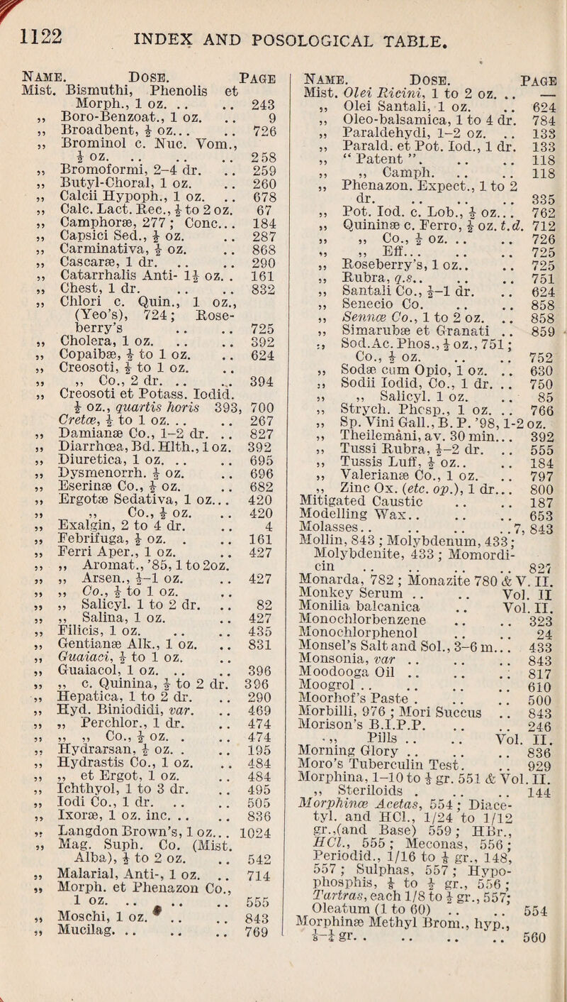 Name. Dose. Page Mist. Bismuthi, Phenolis et Morph., 1 oz. .. 243 Boro-Benzoat., 1 oz. 9 Broadbent, £ oz... Brominol c. Nuc. Vom., 726 £ oz. 2 58 Bromoformi, 2-4 dr. 259 Butyl-Choral, 1 oz. 260 Calcii Hypoph., 1 oz. 678 Calc. Lact. Bee., £ to 2 oz. 67 Camphorae, 277 ; Cone... 184 Capsici Sed., £ oz. 287 Carminativa, £ oz. 868 Cascarae, 1 dr. Catarrhalis Anti- 1£ oz. . 290 161 Chest, 1 dr. Chlori c. Quin., 1 oz., (Yeo’s), 724; Bose- 832 berry’s 725 Cholera, 1 oz. 392 Copaibae, £ to 1 oz. Creosoti, £ to 1 oz. 624 ,, Co., 2 dr. 394 33 33 V^U.5 U.1 . . . ,, Creosoti et Potass. Iodid. £ oz., quartis horis 393, 700 Cretce, £ to 1 oz. .. 267 33 Damianae Co., 1-2 dr. .. 827 35 Diarrhoea, Bd. Hlth., 1 oz. 392 33 Diuretica, 1 oz. .. 695 33 Dysmenorrh. £ oz. 696 33 Eserinae Co., £ oz. 682 33 Ergotae Sedativa, 1 oz... 420 33 ,, Co., £ oz. .. 420 33 Exalgin, 2 to 4 dr. 4 33 Eebrifuga, £ oz. . 161 33 Ferri Aper., 1 oz. 427 33 ,, Aromat.,’85, lto2oz. 33 ,, Arsen., £-1 oz. 427 33 ,, Co., £ to 1 oz. 33 ,, Salicyl. 1 to 2 dr. 82 33 ,, Salina, 1 oz. 427 33 Filicis, 1 oz. 435 33 Gentianae Aik., 1 oz. 831 33 Guaiaci, £ to 1 oz. 33 Guaiacol, 1 oz. .. 396 33 ,, c. Quinina, £ to 2 dr. 396 33 Hepatica, 1 to 2 dr. 290 33 Hyd. Biniodidi, var. 469 33 „ Perchlor., 1 dr. 474 35 ,, ,, Co., £ oz. . .. 474 33 Hydrarsan, £ oz. . 195 33 Hydrastis Co., 1 oz. 484 33 „ et Ergot, 1 oz. 484 33 Ichthyol, 1 to 3 dr. 495 33 Iodi Co., 1 dr. 505 33 Ixorae, 1 oz. inc. 836 3 T Langdon Brown’s, 1 oz... 1024 33 Mag. Suph. Co. (Mist. Alba), £ to 2 oz. 542 33 Malarial, Anti-, 1 oz. 714 33 Morph, et Phenazon Co., 1 oz. .. 555 33 Moschi, 1 oz. .. 843 33 Mucilag. .. 769 Name. Dose. Page Mist. Olei Ricini, 1 to 2 oz. .. - 33 Olei Santali, 1 oz. 624 33 Oleo-balsamica, 1 to 4 dr. 784 33 Paraldehydi, 1-2 oz. 138 33 Parald. et Pot. Iod., 1 dr. 133 33 “ Patent ”. 118 33 „ Camph. 118 33 Phenazon. Expect., 1 to 2 dr. 335 3 3 Pot. Iod. c. Lob., £ oz... 762 33 Quininae c. Ferro, £ oz. t.d . 712 33 „ Co., £ oz. 726 33 „ Eli. Boseberry’s, 1 oz.. 725 33 725 33 Bubra, q.s. 751 33 Santali Co., £-1 dr. 624 33 Senecio Co. * 858 33 Sennce Co., 1 to 2 oz. .. 858 33 Simarubae et Granati .. 859 33 Sod.Ac. Phos., £ oz., 751; Co., £ oz. 752 33 Sodae cum Opio, 1 oz. 630 ; 3 Sodii Iodid, Co., 1 dr. 750 33 ,, Salicyl. 1 oz. 85 33 Strych. Phcsp., 1 oz. .. 766 3 3 KJVXJKJJLI. a. AU op., ± .. /UO ,, Sp. Vini Gall., B. P. ’98,1-2 oz. ,, Theilemani, av. 30 min... 392 ,, Tussi Bubra, £-2 dr. .. 555 ,, Tussis Luff, £~oz.. .. 184 ,, Valerianae Co”., 1 oz. .. 797 ,, Zinc Ox. (etc. op.), 1 dr... 800 Mitigated Caustic .. .. 187 Modelling Wax.653 Molasses.. .7, 843 Mollin, 843 ; Molybdenum, 433; Molybdenite, 433 ; Momordi- cin .827 Monarda, 782 ; Monazite 780 & Y. II. Monkey Serum .. .. Vol. II Monilia balcanica .. Vol. II. Monochlorbenzene .. .. 323 Monochlorphenol .. .. 24 Monsel’s Salt and Sol., 3-6 m... 433 Monsonia, var .. .. .. 843 Moodooga Oil. 817 Moogrol.610 Moorhof’s Paste . .. .. 500 Morbilli, 976 ; Mori Succus .. 843 Morison’s B.I.P.P. .. .. 246 Pills .. .. Yol. II. Morning Glory.836 Moro’s Tuberculin Test. .. 929 Morphina, 1-10 to £ gr. 551 & Vol. II. ,, Steriloids . .. .. 144 Morphines Acetas, 554; Diace¬ tyl. and UCL, 1/24 to 1/12 gr.,(and Base) 559; HBr., HCl., 555; Meconas, 556; Periodid., 1/16 to £ gr., 148, 557 ; Sulphas, 557 ; Hypo- phosphis, £ to £ gr., 556 ; Tartras, each 1/8 to £ gr., 557; Oleatum (1 to 60) .. .. 554 Morphinae Methyl Brom., hyp , i-igr. . 560