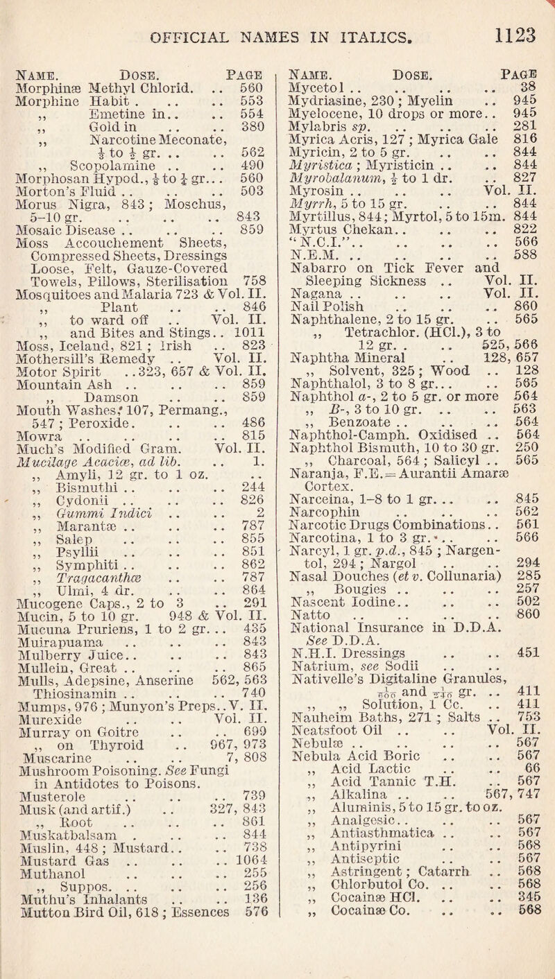 Name. Dose. Page Morphings Methyl Chlorid. .. 560 Morphine Habit . .. .. 553 ,, Emetine in.. .. 554 ,, Goldin .. .. 380 ,, NarcotineMeconate, i to £ gr.562 ,, Scopolamine .. .. 490 Morphosan Hypod., £to £ gr... 560 Morton’s Fluid . . .. .. 503 Morus Nigra, 843; Moschus, 5-10 gr. .. .. .. 843 Mosaic Disease .. .. .. 859 Moss Accouchement Sheets, Compressed Sheets, Dressings Loose, Felt, Gauze-Covered Towels, Pillows, Sterilisation 758 Mosquitoes and Malaria 723 & Yol. II. ,, Plant .. .. 846 ,, to ward off .. Vol. II. ,, and Bites and Stings.. 1011 Moss, Iceland, 821 ; Irish .. 823 Mothersill’s Bemedy .. Vol. II. Motor Spirit . .323, 657 & Vol. II. Mountain Ash .. .. .. 859 ,, Damson .. .. 859 Mouth Washes,* 107, Permang., 547; Peroxide. .. .. 486 Mowra .. .. .. .. 815 Much's Modified Gram. Vol. II. Mucilage Acacice, ad lib. .. 1. ,, Amyli, 12 gr. to 1 oz. ,, Bismuthi .. .. .. 244 ,, Cydonii .. .. .. 826 ,, Gummi Indici .. .. 2 ,, Marantsc .. .. .. 787 ,, Salep .. .. .. 855 ,, Psyllii .. .. .. 851 ,, Symphiti .. .. .. 862 ,, Tragacanthce .. .. 787 ,, Ulrni, 4 dr. .. .. 864 Mucogene Caps., 2 to 3 .. 291 Mucin, 5 to 10 gr. 948 & Vol. II. Mucuna Pruriens, 1 to 2 gr. .. 435 Muirapuama .. .. .. 843 Mulberry Juice.. .. .. 843 Mullein, Great .. .. .. 865 Mulls, Adepsine, Anserine 562, 563 Thiosinamin .. .. .. 740 Mumps, 976 ; Munyon’s Preps.. V. II. Murexide .. .. Vol. II. Murray on Goitre .. . . 699 ,, on Thyroid .. 967,973 Muscarine .. .. 7,808 Mushroom Poisoning. See Fungi in Antidotes to Poisons. Musterole Musk (and artif.) ,, Boot Muskatbalsam . Muslin, 448 ; Mustard Mustard Gas Muthanol ,, Suppos. .. Muthu's Inhalants 327 739 , 843 861 844 738 1064 255 256 Mutton Bird Oil, 618 ; Essences 576 Name. Dose. Page Mycetol .. .. .. .. 38 Mydriasine, 230 ; Myelin .. 945 Myelocene, 10 drops or more.. 945 Mylabris sp. .. .. .. 281 Myrica Acris, 127 ; Myrica Gale 816 Myricin, 2 to 5 gr. .. .. 844 Myristica ; Myristicin .. .. 844 Myrobalanum, \ to 1 dr. .. 827 Myrosin .. .. .. Vol. II. Myrrh, 5 to 15 gr. .. .. 844 Myrtillus, 844; Myrtol, 5 to 15m. 844 Myrtus Chekan.. .. .. 822 “ N.C.I.”.566 N.E.M.588 Nabarro on Tick Fever and Sleeping Sickness .. Vol. II. Nagana .. .. .. Vol. II. Nail Polish .. .. .. 860 Naphthalene, 2 to 15 gr. .. 565 ,, Tetrachlor. (HC1.), 3 to 12 gr. . .. 525, 566 Naphtha Mineral .. 128, 657 ,, Solvent, 325; Wood .. 128 Naphthalol, 3 to 8 gr... .. 565 Naphthol a-, 2 to 5 gr. or more 564 ,, B-, 3 to 10 gr. .. .. 563 ,, Benzoate .. .. .. 564 Naphthol-Camph. Oxidised .. 564 Naphthol Bismuth, 10 to 30 gr. 250 ,, Charcoal, 564 ; Salicyl .. 565 Naranja, F.E.— Aurantii Amarse Cortex. Narceina, 1-8 to 1 gr. .. .. 845 Narcophin .. .. .. 562 Narcotic Drugs Combinations.. 561 Narcotina, 1 to 3 gr.*.. .. 566 Narcyl, 1 gr. p.d., 845 ; Nargen- tol, 294 ; Nargol .. .. 294 Nasal Douches (etv. Collunaria) 285 ,, Bougies .. .. .. 257 Nascent Iodine.. .. .. 502 Natto .. .. .. .. 860 National Insurance in D.D.A. See D.D.A. N.H.I. Dressings .. .. 451 Natrium, see Sodii Nativelle’s Digitaline Granules, and gr- • • 411 ,, ,, Solution, 1 Cc. .. 411 Nauheim Baths, 271 ; Salts .. 753 Neatsfoot Oil .. .. Vol. II. Nebulae .. .. .. .. 567 Nebula Acid Boric .. .. 567 ,, Acid Lactic .. .. 66 ,, Acid Tannic T.H. .. 567 ,, Alkalina .. .. 567,747 ,, Alurainis, 5to 15 gr. tooz. ,, Analgesic.. .. .. 567 „ Antiasthmatica .. .. 567 ,, Antipyrini .. .. 568 ,, Antiseptic .. .. 567 ,, Astringent; Catarrh .. 568 „ Chlorbutol Co. .. .. 568 „ Cocainse HC1. .. .. 345 „ Cocainso Co. .. .. 568