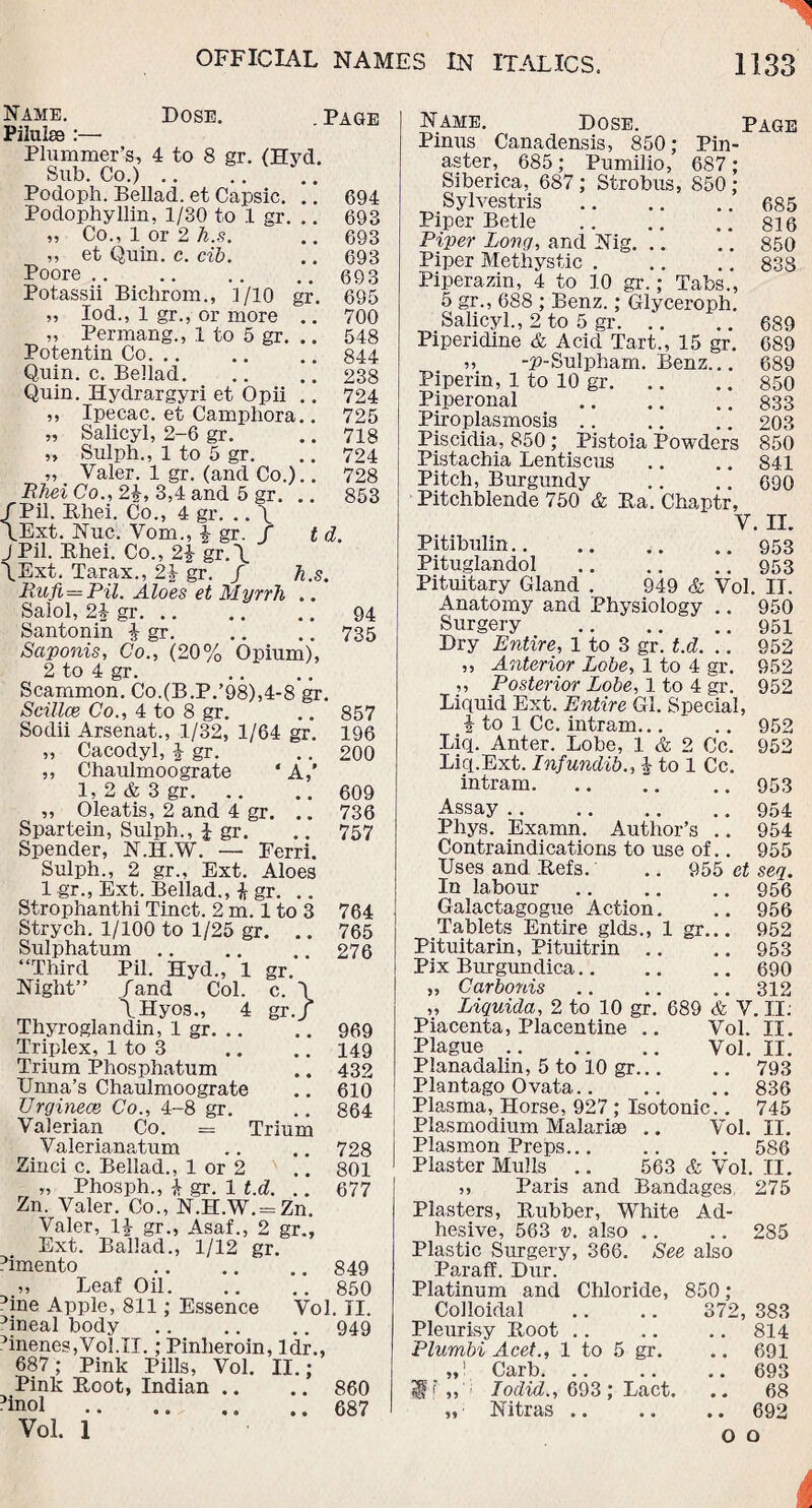 Name. Dose. Piluise :— Plummer’s, 4 to 8 gr. (Hyd. Sub. Co.). Podoph. Bellad. et Capsic. .. Podophyllin, 1/30 to 1 gr. .. ,, Co., 1 or 2 h.s. ,, et Quin. c. cib. Poore Potassii Bichrom., 1/10 gr. „ Iod., 1 gr., or more .. ,, Permang., 1 to 5 gr. Potentin Co. .. Quin. c. Bellad. Quin. Hydrargyri et Opii .. ,, Ipecac, et Camphora.. „ Salicyl, 2-6 gr. ,, Sulph., 1 to 5 gr. „ _ Valer. 1 gr. (and Co.).. Phei Co., 22, 3,4 and 5 gr. .. /Pil. Rhei. Co., 4 gr. .. \ \Ext. Nuc. Vom., £ gr. / td J Pil. Rhei. Co., 2\ gr.\ \Ext. Tarax., 24 gr. / h.s. Rufi—Pil. Aloes et Myrrh .. Salol, 2i gr. Santonin i gr. Saponis, Co., (20% Opium), 2 to 4 gr. Scammon. Co.(B.P.’98),4-8 gr. Scillce Co., 4 to 8 gr. Sodii Arsenat., 1/32, 1/64 gr. „ Cacodyl, \ gr. „ Chaulmoograte ‘ A,’ 1, 2 & 3 gr. „ Oleatis, 2 and 4 gr. .. Spartein, Sulph., i gr. Spender, N.H.W. —• Terri. Sulph., 2 gr., Ext. Aloes 1 gr., Ext. Bellad., ^ gr. Strophanthi Tinct. 2 m. 1 to 3 Strych. 1/100 to 1/25 gr. .. Sulphatum “Third Pil. Hyd., 1 Night” / and Col. \Hyos., 4 Thyroglandin, 1 gr. Triplex, 1 to 3 Trium Phosphatum Unna’s Chaulmoograte TJrginece Co., 4-8 gr. Valerian Co. = Trium Valerianatum Zinci c. Bellad., 1 or 2 .. „ Phosph., 4 gr. 1 t.d. .. Zn. Valer. Co., N.H.W. = Zn. Valer, gr., Asaf., 2 gr.. Ext. Ballad., 1/12 gr. Nmento . Leaf Oil. . Page 694 693 693 693 693 695 700 548 844 238 724 725 718 724 728 853 gr. c. 1 gr./ 94 735 857 196 200 609 736 757 764 765 276 969 149 432 610 864 728 801 677 849 — ..850 me Apple, 811; Essence Vol. II. 3ineal body.949 Nnenes,VoI.II.; Pinheroin, ldr., 687; Pink Pills, Vol. II. ; Pink Root, Indian .. .. 860 3inol.687 Vol. 1 Name. Dose. Page Pinus Canadensis, 850; Pin¬ aster, 685; Pumilio, 687 ; Siberica, 687 ; Strobus, 850 ; Sylvestris.685 Piper Betle .816 Piper Long, and Nig.850 Piper Methystic.838 Piperazin, 4 to 10 gr.; Tabs., 5 gr., 688 ; Benz.; Glyceroph. Salicyl., 2 to 5 gr.689 Piperidine & Acid Tart., 15 gr. 689 ,, -2>Sulpham. Benz... 689 Piperin, 1 to 10 gr.850 Piperonal .833 Piroplasmosis.203 Piscidia, 850; Pistoia Powders 850 Pistachia Lentiscus .. .. 841 Pitch, Burgundy .. .. 690 Pitchblende 750 & Ra. Cha,ptr, V. II. Pitibulin.953 Pituglandol .953 Pituitary Gland . 949 & Vol. II. Anatomy and Physiology .. 950 Surgery .951 Dry Entire, 1 to 3 gr. t.d. .. 952 „ Anterior Lobe, 1 to 4 gr. 952 ,, Posterior Lobe, 1 to 4 gr. 952 Liquid Ext. Entire Gl. Special, i to 1 Cc. intram... .. 952 Liq. Anter. Lobe, 1 & 2 Cc. 952 Liq.Ext. Infundib., § to 1 Cc. intram. .. .. .. 953 Assay.954 Pliys. Examn. Author’s .. 954 Contraindications to use of.. 955 Uses and Refs.' .. 955 et seq. In labour.956 Galactagogue Action. .. 956 Tablets Entire glds., 1 gr... 952 Pituitarin, Pituitrin .. .. 953 Pix Burgundica.690 „ Carbonis .. .. .. 312 „ Liquida, 2 to 10 gr. 689 <fc V. II: Piacenta, Placentine .. Vol. II. Plague. Vol. II. Planadalin, 5 to 10 gr.793 Plantago Ovata.836 Plasma, Horse, 927 ; Isotonic.. 745 Plasmodium Malarise .. Vol. II. Plasmon Preps... .. .. 586 Plaster Mulls .. 563 & Vol. II. ,, Paris and Bandages 275 Plasters, Rubber, White Ad¬ hesive, 563 v. also .. .. 285 Plastic Surgery, 366. See also Paraff. Dur. Platinum and Chloride, 850; Colloidal .. .. 372, 383 Pleurisy Root .. .. .. 814 Plumbi Acet., 1 to 5 gr. .. 691 „! Carb.693 if i' Todid., 693 ; Lact. .. 68 „■ Nitras.692 o o