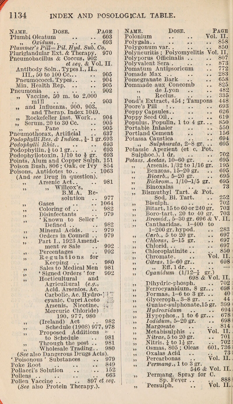 Name. Dose. Page Plumbi Oleatum .. .. 603 ,, Oxidum.. .. .. 693 Plummer's Pill=Pil. Eyd. Sub. Co. Pluriglandular Ext. & Therapy. 970 Pneumobacillus & Coccus, 902 et seq. & Vol. II. Antibody Soln., Types I., II., III., 50 to 100 Cc... .. 905 Pneumococci, Types.. .. 904 Min. Health Pep. .. .. 905 Pneumonia .. .. .. 902 ,, Vaccine, 50 m. to 2,000 mill .. .. .. 903 „ and Influenza, 900, 903, and Therap. Index 1049 „ Pockefeller Inst. Work.. ,, Serum, 20 to 30 Cc. ,, ,, Pane Pneumothorax, Artificial 904 905 905 637 Podophylli Res. & Indica., J-1 gr.693 Podophylli Rhiz.. .. .. 693 Podophyllin, J to 1 gr... .. 693 Podophyllotoxin, 1/10 to ■£■ gr. 693 Points, Alum and Copper Sulph. 151 Poison Bush, 806 ; Oak, or Ivy 854 Poisons, Antidotes to.. .. 1063 (And see Drug in question). ,, Arsenic Act.. .. 981 Name. Dose. Page Polonium .. .. Vol. II. Polygala.. .. .. .. 858 Polygonum var. . .. .. 850 Polyneuritis ; Polyomyelitis Vol. II. Polyporus Officinalis .. .. 807 Polyvalent Sera . .. .. 873 Pomatum Antipsoricum .. 772 Pomade Max .. .. .. 283 Pomegranate Bark .. .. 658 Pommade aux Concomb .. 825 ,, de Lyon .. .. 482 ,, Reclus. .. .. 335 Pond’s Extract, 454 ; Tampons 448 693 626 619 850 550 156 694 695 Poore’s Pill Poppy Capsules.. Poppy Seed Oil.. Populus, Populin, 1 to 4 gr. .. Portable Inhaler Portland Cement Potassa Caustica ,, Sulphurata, 2-8 gr. .. Potassic Aperient (et c. Pot. Sulphoc.), 1 dr. Potass. Acetas, 10-60 gr. ,, Arsenis, 1/32 to 1/16 gr. ,, Benzoas, 15-20 gr. ,, Bicarb., 5-20 gr. 702 695 195 695 695 695 ,, Willcox’s, 5 5 Binoxalas , , 73 B.M.A. Re¬ 55 Bismuthyl Tart. & Pot. solution 977 Sod. Bi. Tart. • • 252 Gases 1064 55 Bisulph. • • 702 Coloring of .. 982 55 Bitart, 15 to 60 or 240 gr. 703 Disinfectants 979 55 Boro-tart., 20 to 40 gr. 703 * Known to Seller ’ 55 Bromid., 5-30 gr. 696 & V. II. Defined .. 982 55 Cantharidas, 1-400 to Mineral Acids. 979 1-200 gr. hypod. • • 283 Orders in Council .. 979 55 Curb., 5 to 20 gr. • • 697 Part I., 1923 Amend¬ 55 Chloras, 5-15 gr. • • . 697 ment re Sale 992 . 55 Chlorid. # a 697 Percentages 992 55 Chloroplatinite .. . . 850 R e g u la t i o n s for 55 Chromate. Vol. II. Keeping 980 55 Citras, 15-60 gr.. • • 698 Sales to Medical Men 981 55 ,, Eff, ldr. .. • • — ‘ Signed Orders ’ for 992 55 Cyanidum (1/12—i gr.) „ Horticultural and Agricultural (e.g., Acid. Arsenios, Ac. Carbolic, Ac. Hydro- ] 1 cyanic, CupriAceto ;.S Arsenis, Nicotine, K Mercuric Chloride) 190, 97 7, 980 ,, (Ireland) Act .. 982 „ Schedule (1908) 977, 978 ,, Proposed Additions u • to Schedule .. 981 „ Through the post .. 981 ,, Wholesale Trading.. 980 (See also Dangerous Drugs Acts). ‘ Poisonous ’ Substances .. 979 Poke Root .849 Pollacci’s Solution .. .. 152 Pollens .. .. .. • • 663 Pollen Vaccine .. .. 897 et seq. (See also Protein Therapy.). 702 698 40 44 399 694 678 698 814 ,, Dihydric-phosph. ,, Ferrocyanidum, 8 gr... ,, Formas, 1-6 to 3 gr. .. „ Glyceroph., 3-8 gr. ,, Guaiac-sulphonate,15 gr. ,, Hy dr oxidum ,, Hypophos., 1 to 6 gr... ,, Iodidum, 5-20 gr. ,, Margosate „ Metabisulphis .. ,, Nitras, 5 to 20 gr. ,, Nitris, £ to 1£ gr. ,, Osinas, 805 ; Oleas ,, Oxalas Acid „ Percarbonas ,, Permang., 1 to 3 gr. 546 & Vol. II. ,, Permang. Spray for C. Sp. Fever .. .. 888 „ Persulph. .. Vol. II. Vol. II. .. 701 .. 702 601,736 73 Vol. II.