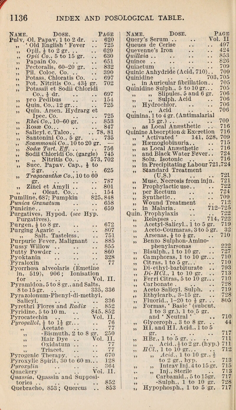 Name. Dose. Page Pulv. Ol. Papav, 1 to 2 dr. .. 620 „ ‘ Old English ' Fever .. 725 „ Opii, i to 2 gr. .. .. 629 „ Opii Co., 5 to 15 gr. .. 630 „ Papain Co. .. .. 651 „ Pectoralis, 60-20 gr. .. 832 „ Pii. Coloc. Co.390 ,, Potass. Chloratis Co. .. 697 ,, Pot. Nitritis Co., 43£ gr. 702 ,, Potassii et Sodii Chloridi Co., * dr.697 ,, pro Pedibus .. .. 154 ,, Quin. Co., 12 gr... .. 725 ,, Quin. Arsen. Hydrarg et Ipec. Co. .. .. 725 ,, Rhei Co., 10-60 gr. .. 853 „ Rosse Co... .. .. 847 „ Salicyl. c. Talco.. .. 78,81 ,, Santonini Co., 5 gr. .. 735 ,, Scammonii Co., 10 to 20 gr. — ,, Sodce Tart. Eff. .. .. 756 ,, Sodii Chloridi Co. (gargle) 745 „ ,, Nitritis Co. . 573, 702 ,, Succ. Papav. Cap., i to 2 gr. .. .. .. 625 „ Tragacanthm Co., 10 to 60 gr. , # • 7S7 ,, Zinci et Amyli .. # , 801 ,, „ Oleat. Co... 154 Pumiline, 687; Pumpkin 825, 848 Punica Granatum 658 Punicine.. 659 Purgatives, Hypod. (sec Hyp. Purgatives). Purgen, \ to 8 gr. 672 Purging Agaric . 807 ,, Salt, Tasteless. 751 Purpuric Fever, Malignant . # 885 Pussy Willow .. # . 855 Putty Powder 860 Pyoktanin . . 328 Pyraloxin # # 77 Pyorrhoea alveolaris (Emetine in, 519), 906; Ionisation for .. .. .. Vol. II. Pyramidon, 5 to 8 gr., and Salts, 8 to 15 gr. 335,336 Pyrazolonum-Phenyl-di-methyl. Salicyl. .. 336 Pyrethri Flores and Radix . . 852 Pyridine, 5 to 10 m. 845,852 Pyrocatechin Vol. II. Pyrogallot, i to 1£ gr... 76 ,, Acetate .. 77 ,, -Bismuth, 2 to 8 gr. 250 ,, Hair Dye .. Vol. II. ,, Oxidatum .. 77 ,, Triacet. 77 Pyrogenic Therapy. .. 670 Pyroxylic Spirit, 30 to 60 m ... 128 Pyroxylin . . 364 Quackery Vol. II. Quassia, Quassin and Supposi- tories .. 852 Quebracho, 853 ; Quercus .. 853 Name. Dose. Page Query’s Serum .. .. Vol. II Queues de Cerise .. .. 497 Quevenne’s Iron .. .. 424 Quillaia .. .. .. .. 853 Quince .. .. .. .. 826 Quinetum .. .. .. 709 Quinic Anhydride (Acid, 710).. 709 Quinidine .. .. 703,705 ,, in Auricular fibrillation.. 705 Quinidine Sulph., 5 to 10 gr... 705 ,, ,, Slipules, 5 and 6 gr. 706 „ „ Sulph. Acid .. 706 ,, Hydroehlor. .. .. 706 ,, ,, Acid .. .. 706 Quinina, 1 to 4 gr. (Antimalarial 15 gr.) ... .. .. 709 „ as Local Aneesthetic .. 716 Quinine Absorption & Excretion 716 ,, * Activated ’ 141, 528, 709 „ Hemoglobinuria.. .. 715 ,, as Local Anesthetic .. 716 ,, and Black Water Fever.. 724 „ Solu. Isotonic .. .. 716 .. in Precirntatins Labour 721,724 „ Standard Treatment (U.S.) .. .. 721 „ Muse. Necrosis from injn. 721 „ Prophylactic use.. .. 722 ,, per Rectum .. .. 724 ,, Synthetic.. .. .. 709 „ Wound Treatment .. 712 ,, in Malaria. .. 712-725 Quin. Prophylaxis .. .. 722 ,, Relapses .. .. 714, 722 ,, Acetyl-Salicyl., 1 to 5 gr. 719 ,, Aceto-Coumaras, 3 to 5 gr. 32 ,, Arsenas, i to 4 gr. .. 710 „ Benzo Sulphon-Amino- phenylarsonas .. 222 ,, Bisulph., 1 to 10 gr. .. 727 ,, Camphoras, 1 to 10 gr... 710 ,, Citras, 1 to 5 gr... .. 710 ,, Di-ethyl-barbiturate .. 793 ,, Di-HCl., 1 to 10 gr. .. 713 ,, Ferri Citras, 5 to 10 gr... 710 ,, Carbonate . .. .. 728 ,, Aceto Salicyl. Sulph. .. 719 ,, Ethylcarb., 3-15 gr. .. 728 ,, Fluoricl., 1-20 to 4 gr. .. 805 „ Formas, ‘ Basic ’ (subcut. 1 to 3 gr.), 1 to_5 gr. and ‘ Neutral ’ .. 710 „ Glyceroph., 3 to 8 gr. .. 44 „ HI. and HI. Acid., 1 to 5 gr.717 „ HBr., 1 to 5 gr. 711 „ „ Acid., 4to 2 gr. (hyp.) 711 „ ECl., 1 to 10 gr.712 „ ,, Acid., 1 to 10 gr., 4 to 2 gr., hyp. .. 713 ,, ,, Intravlnj. 4tol5gr. 715 ,. „ Inj., Sterile .. 713 „ Carbamid., 5 to 15gr. 717 „ -Sulph., 1 to 10 gr. 728 ,, Hypophosph., 1 to 5 gr. 717