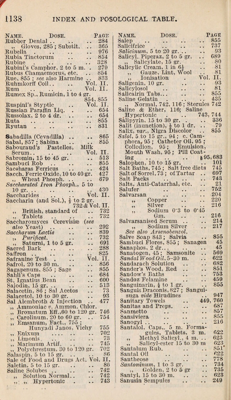 Name. Dose. Page Bubber Dental .. .. 284 ,, Gloves, 285 ; Substit. .. 365 Bubella .. 976 Bubia Tinctorum .. 854 Bubine .. 328 Bubini’s Camphor, 2 to 5 m. . 279 Bubus Chamaemorus, etc. .. 854 Bue, 855 ; see also Harmine .. 833 Buhmkorff Coil Vol. II. Bum Vol. II. Bumex Sp., Bumicin, 1 to 4 gr. 854, 855 Buspini’s Styptic Vol. II. Bnssian Paraffin Liq. . .. 654 Bussolax, 2 to 4 dr. .. 654 Buta .. .. .. .. 855 Byutan. .. 831 Sabadilla (Cevadilla) .. .. 865 Sabal, 857 ; Sabina .. 855 Sabouraud’3 Pastelles, Milk Serum.. Vol. II. Sabromin, 15 to 45 gr. .. 513 Sambuci Bob .. 855 Saceharas Ferricus .. 424 Sacch. Ferric Oxide, 10 to 40 gr. 427 ,, Wheat Phosph. .. .. 879 Saccharated Iron Phosph., 5 to 10 gr. .. .. 430 Saccharides Vol. II. Saccharin (and Sol.): £ to 2 gr. 732 & Vol. II. ,, British, standard of .. 732 „ Tablets.732 Saccharomyces Cerevisia) (see also Yeast) .. .. .. 292 Saccharum Lactis .. .. 839 ., Purificat. .. .. 732 ,, Saturni, 1 to 5 gr. .. 691 Sacred Bark .. .. .. 288 Saffron .. .. .. .. 825 Safranine Test . .. Vol. II. Safrol, 20 to 30 m. .. .. 856 Sagapenum, 855 ; Sage .. 855 Sahli’s Caps .. .. .. 684 St. Ignatius Bean .. .. 600 Sajodin, 15 gr. .. .. .. 513 Salacetin, 86 ; Sal Acetos .. 73 Salacetol, 10 to 30 gr. .. 93 Sal Alembroth & Injection .. 477 ,, Ammoniac v. Ammon. Chlor. ,, Bromatum Eft'.,60 to 120 gr. 746 ,, Carolinum, 20 to 60 gr. .. 754 ,, Emsanum, Fact., 755 ; Hunyadi Janos, Vichy 755 ,, Enixum . • • 702 ,, Limonis, .. .. •. 73 ,, Marimum Artif. .. .. 745 ,, Polychrestum, 30 to 120 gr. 702 Salaspin, 5 to 15 gr. .. .. 86 Sale of Food and Drugs Act. Vol. II. Saletin, 5 to 15 gr. .. .. 86 Saline Solubes .. .. .. 742 „ Solution Normal.. .. 742 „ Hypertonic . .. 743 ; Sterules 742 Saline 743,744 .. 336 79 855 Name. Dose. Page Salep .. .. .. .. 855 Salicifrice .. .. .. 737 Salicinum, 5 to 20 gr. .. .. 93 Salicyl. Piperaz, 2 to 5 gr. .. 689 ,, Salicylate, 15 gr. .. 80 Salicylic Cream, 1 in 61 .. 81 ,, Gauze, Lint, Wool .. 81 ,, Ionisation . Vol. II. Saligenin, 10 gr. .. .. 93 Salicylosol .. .. .. 81 Salicairin Tabs... .. .. 855 Saline Gelatin „ Normal, 742, 116 Saline & Ether, 116; . Hypertonic Salipyrin, 15 to 30 gr. . Salit (inunction), 1 to 1 dr. . Salix, var„ Nigra Discolor Salol, 5 to 15 gr., 94; c. Cam- phora, 95 ; Catheter Oil, 95 ; Collodion, 95; Emulsion, Mouth Wash, 95 ; Pill Coat¬ ing . |95,683 Salophen, 10 to 15 gr. .. 101 Salt Baths, 745 ; Salt free diets 745 Salt of Sorrel, 73 ; of Tartar .. 697 Salt Packs .. .. .. 743 Salts, Anti-Catarrhal, etc. .. 21 Salufer .. .. .. 752 Salvarsan .. .. .. 204 ,, Copper .. .. 220 „ Silver .. .. 216 ,, Sodium O'3 to O'45 Gin. .. .. 216 Salvarsanised Serum .. .. 214 „ Sodium Silver .. 217 See also Arsenobenzol. Salve Soap 843 ; Salvia .. 855 Sambuci Flores, 855 ; Sanagen 45 Sanaphos, 2 dr.. Sanatogen, 45 ; Samsonite .. Sandal Wood Oil, 5-30 m. Sandarach Solution Sander’s Wood, Bed Sandow’s Baths Sandoz Felamine Sanguinarin, £ to 1 gr. Sanguis Draconis, 827 ; Sangui suga vide Hirudines Sanitary Towels Sanitas and Preps. Sanmetto Sansiviera Sanogyl Santalol, Caps,. 5 m gules, Tablets, 3 m. ,, Methyl Salicyl., 4 m. .. ,, Salicyl-ester 15 to 30 m Santalum Bub. Santal Oil Santheose Sanloninum, 1 to 3 gr. ,, Golden, 2 to 5 gr Santyl, 15 to 30 m. Sanusin Sempules 45 569 622 682 851 753 459 855 947 449, 760 . .. 687 .. 857 .. 855 .. 216 Forma- 622 623 623 S51* 622 778 734 735 623 249