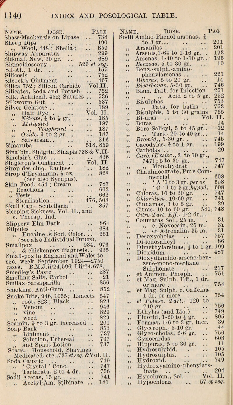 Name. Dose. Page Shaw-Mackenzie on Lipase .. 738 Sheep Dips .. .. .. 190 ,, Wool, 448; Shellac .. 859 Shipway Apparatus .. .. 299 Sidonal, New, 30 gr. .. .. 689 Sigmoidoscopy .. .. 526 et seq. Sil-Al., 1 dr.155 Silicosis . .. .. ..752 Silcock’s Ointment .. .. 467 Silica 752 ; Silicon Carbide Vol.II. Silicates, Soda and Potash .. 752 Silk, Artificial, 452; Sutures .. 536 Silkworm Gut . .. .. 537 Silver Gelatose .. .. .. 189 ,, Hair Dye . .. Vol. II. ,, Nitrate,, i to i gr. .. 185 ,, Mitigated .. .. 187 ,, ,, Toughened . .. 187 ,, Oxide, | to 2 gr. . .. 187 ,, Salvarsan.. .. .. 216 Simaruba .. .. 518, 859 Sinalbin, Sinigrin, Sinapis 738 & V.II. Sinclair’s Glue .. .. .. 836 Singleton’s Ointment .. Vol. II. Sirop des cinq. Racines .. 182 Sirop d’Erysimum, | oz. .. 828 (See also Syrupus). Skin Food, 454 ; Cream .. 787 ,, Reactions . .. .. 662 ,, Tests .. .. .. 662 ,, Sterilisation.. .. 476,508 Skull Cap = Scutellaria .. 857 Sleeping Sickness, Vol. II., and v. Therap. Ind. Slippery Elm Bark .. .. 864 Slipules . .. .. .. 684 ,, Eucaine & Sod. Chlor. .. 351 (See also Individual Drugs). Smallpox .. .. 934, 976 ,, & chickenpox diagnosis.. 935 Small-pox in England and Wales to sec. week September 1924—2750 cases.—B.M.J.ii/24,596; Lii/24,678. Smedley’s Paste .. .. 287 Smelling Salts, Carbol .. 21 Smilax Sarsaparilla .. .. 856 Smoking, Anti-Gum .. .. 852 Snake Bite, 946,1055; Lancets 547 ,, root, 823 ; Black .. 823 „ Venom .. .. .. 946 ,, vine .. .. .. 829 „ weed .. .. .. 829 Soamin, | to 3 gr. increased . 201 Soap Bark .. .. .. 853 ,, Liniment . .. .. 737 ,, Solution, Ethereal .. 737 ,, and Spirit Lotion .. 737 Soaps. Household, Shavings Medicated, etc.,787 etseq. &Vol. II. Soda Caustic .. • .. 749 ,, ‘Crystal ’ Cone. .. 747 ,, Tartarata, 2 to 4 dr. .. 756 Sodii Acetas, 15 gr. .. .. 741 ,, Acetyl-Am. Stibinate .. 181 Name. Dose. Pag Sodii Amino-Phenol arsonas, f to 3 gr.... .. .. 201 ,, Arsanilas .. .. 201 „ Arsenis,1-64 to 1-16 gr. . 193 ,, Arsenas. 1-40 to 1-10 gr.. 196 ,, Benzoas, 5 to 30 gr. .. 10 ,, Benz.-sulph.-amino- phenylarsonas .. .. 221 ,, Biboras, 5 to 20 gr. .. 14 ,, Bicarbonas, 5-30 gr. .. 746 ,, Bism. Tart, for Injection 251 ,, ,, ,, Acid 2 to 5 gr. 252 ,, Bisulphas .. .. 753 ,, ,, Tabs, for baths .. 753 ,, Bisulphis, 5 to 30 grains 755 ,, Bi-uras .. .. Vol. II. ,, Boras .. .. .. 14 ,, Boro-Salicyl, 5 to 45 gr.. 12 ,, „ Tart., 20 to 40 gr... 14 ,, Bromid., 5-30 gr. . .. 745 „ Cacodylas, \ to 1 gr. .. 199 ,, Carbolas .. .. .. 20 ,, Carb. (Exsicc., 3 to 10 gr., 747); 5 to 30 gr. .. 747 ,, ,, Monohydrat .. 747 ,, Chaulmoo grate, Pure Com¬ mercial .. .. 608 ,, „ ‘A’lto3gr .per os 608 ,, ,, ‘ C ’ 1 to Sgr.hypod. 608 „ Chloras, 10 to 30 gr. .. 747 ,, Chloridum, 10-60 gr. .. 741 ,, Cinnamas, 3 to 5 gr. .. 29 ,, Citras, 10 to 60 gr. 581, 748 ,, Citro-Tart. Eff., 1-2 dr... ,, Coumaras Sol., 25 m. . 31 ,, ,, c. Novocain, 25 m. 31 ,, ,, et Adrenalin, 35 m. 31 ,, Desoxycholas .. .. 757 „ Di-iodosalicyl .. .. 86 ,, Dimethylarsinas, i to 1 gr. 199 ,, Dioxidum .. .. 487 ,, Dioxydiamido-arseno-ben- zene-mono-methane Sulphonate .. .. 217 ,. et Ammon. Phosph. .. 751 ,, et Mag. Sulph. Eff., 1 dr. or more . .. .. 7 54 ,, et Mag. Sulph. c. Caffeina 1 dr. or more . .. 754 „ et Potass. Tart., 120 to 240 gr. .. .. 756 „ Ethylas (and Liq.) .. 749 ,, Fluorid, 1-20 to £ gr.. .. 805 ,, Formas, 1-6 to 3 gr. incr. 39 ,, Giyceroph., 5-10 gr. . 44 ,, Glyco-cholas, 2-6 gr. .. 756 ,, Gynocardas .. .. 60S ,, Hippuras, 5 to 30 gr. .. 11 ,, Hydrosulphid. . .. 105 ,, Hydrosuiphis. .. .. 105 ,, Hydroxid. .. .. 749 ,, Hyclroxyamino-phenylars- inate .. .. .. 204 ,, Hypobrom., Sol. Vol. II. „ Hypochloris ,, 57 et seq.