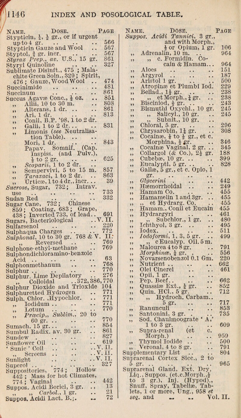 Name. Dose. Page Stypticiu, h 4 gr-5 or if urgent up to 4 gr.566 Stypticin Gauze and Wool .. 567 Styptol, f gr. incr.567 Styrax Prep., av. U.S., 15 gr. 861 Styryl Quinoline .. .. 327 Sublimate Disinft., 475 ; Mala¬ chite Green Soln., 329 ; Spirit, 476; Gauze, Wood Wool .. 474 Succinimide .. .. .. 481 Succinum .. .. .. 861 Succus Agavse Cone., 4 oz. .. 851 ,, Allii, 10 to 30 m. .. 808 ,, Alterans, 1 dr. .. .. 861 ,, Ari, 1 dr. .. .. 813 „ Conii, B.P. ’98,1 to 2 dr. ,, Galii, 1 to 2 dr. .. .. 831 ,, Limonis (see Neutralisa¬ tion Table). .. Mori, 1 dr. .. .. 843 Papav. Somnif. (Cap. Inspiss. (and Pulv.), | to 2 gr. .. .. 625 ,, Scoparii, 1 to 2 dr. ,, Sempervivi, 5 to 15 m. 857 ,, Taraxaci, 1 to 2 dr. .. 863 ,, TJrticoe, 1 to 4dr., incr. .. 39 Sucrose, Sugar, 732; Intrav. use .. .. •• •• 733 Sudan Bed .. • • •• 332 Sugar Cane, 732 ; Chinese 859; Coating, 683; Grape, 438; Inverted 733, of lead.. 691 Sugars, Bacteriological . .V. II. Sulfarsenol .. .. • • 220 Sulphaqua Charges .. .. 772 Sulphonal, 10 to 30 gr. 768 & V. II* „ reversed .. .. /69 Sulphone-ethyl-methane .. 769 Sulphondichloramino-benzoic Acid .. • • • • • • 63 Sulphonmethanum .. .. 768 Sulphur .. .. • • • • 770 Sulphur. Lime Depilatory .. 276 ,, Colloidal ..372,386,770 Sulphur Dioxide and Trioxide 104 Sulphuretted Hydrogen .. 771 Sulph. Chlor. ,Hypochlor. .. 771 „ lodidum .. .. • • 771 ,, Lotum .. _ • • • • 770 ,, Prce,cip„ Sublim., 20 to 60 gr. .. .. • • 770 Sumach, 15 gr. .. .. • • 854 Sumbul Badix. av. 30 gr. .. 861 Sundew . .. • • ..827 Sunflower Oil .. . • • • 619 ‘ Sunic ’ Coil.V. II. ,, Screens .. .. ..V. II. Sunlight .V • IL Superol .. .. • • • • 32 / Suppositories, 774; Hollow 442 ; Mass for hot Climates, 774; Vaginal .. .. 442 Suppos. Acidi Borici, 3 gr. .. 13 ,, „ Carbol., 1 gr. .. 21 Suppos. Acidi Lact. B.j. 72 Name. Dose. Page Suppos. Acidi Tannici, 3 gr., and with Morph., 4 or Opium, 1 gr. 106 55 Adrenalin, 10 m. .. 964 ? 5 „ c. Formidin. Co- cain & Hamam... 964 55 Aloes 151 55 Argyrol. 187 55 Aristol 1 gr. 500 55 Atropinas et Plumbi lod. 229 55 Bellad., 14 gr. 238 55 ,, et Morph., 4 gr. .. 238 55 Bisciniod, 4 gr. .. 243 55 Bismuth! Oxychl., 10 gr. 245 55 ,, Salicyl., 10 gr. 245 55 ,, Subnit., 10 gr. 55 Chloral, 5. gr. 296 55 Chrysarobin, 14 gr. 308 55 Cocainae, 4 to 4 gr., et c. Morphina, 4 £r. 346 55 Cocainse Vaginal, 2 gr. 345 55 Collargol (& Co.), 24 gr. 188 55 Cubebae, 10 gr. .. 399 55 Eucalypti, 5 gr. .. 828 55 Gallae, 5 gr., et c. Opio, 1 gr. 55 Glycerini . 442 55 Hsemorrhoidal 249 55 Hamam Co. 455 55 Hamamelin 1 and 3gr. .. 455 55 ,, et Hydrarg. Co. 455 55 Hamam., Conii et Eucain 455 55 Hydrargyri 461 55 ,, Subchlor., 1 gr. .. 480 55 Ichthyol, 3 gr. 495 5 5 lodex. 511 55 Iodoformi, 1, 3, 5 gr. 499 55 ,, cEucalyp. Oil. 5 m. 55 Malourea 4 to 8 gr. 791 55 Morphince, \ gr. . 556 55 Novarsenobenzol 0.1 Gm. 220 55 Nutrient .. 662 5 5 Olei Cinerei 461 55 Opii, 1 gr. 55 Pep. Beef.. 662 55 Quassiae Ext., i gr. 852 55 Quin. HC1., 5 gr. 712 55 ,, Hydroch. Carbarn.. 5 gr. 717 55 Banunculi 853 55 Santonini, 3 gr. . 735 55 Sod. Chaulmoograte ‘A,’ 1 to 3 gr. 609 55 Supra-renal (et c. Morph.) 959 55 Thymol Iodide 500 55 Veronal, 4 to 8 gr. 791 V CIUllcll^ 4: OU O • • • < dl Supplementary List .. .. 804 Suprarenal Cortex Sicc., 2 to 5 gr. .. .. .. .. 965 Suprarenal Gland, Ext. Dry, Liq., Suppos. (et.c.Morph.,4 to 3 gr.), Inj. (Hypod)., Snuff, Spray, Tabellae, Tab¬ lets, 1 or more, Ung., 958 et seq. and Vol. II.