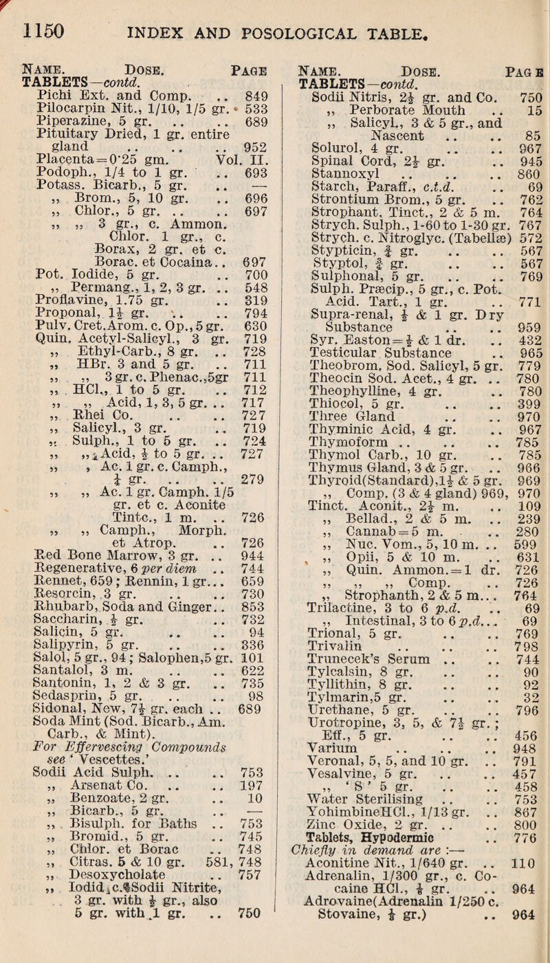 Name. Dose. Page TABLETS —contd. Pichi Ext. and Comp. .. 849 Pilocarpin Nit., 1/10, 1/5 gr. • 533 Piperazine, 5 gr.689 Pituitary Dried, 1 gr. entire gland .952 Placenta = 0'25 gm. Vol. II. Podoph., 1/4 to 1 gr. .. 693 Potass. Bicarb., 5 gr. .. — ,, Brom., 5, 10 gr. .. 696 „ Chlor., 5 gr.697 ,, ,, 3 gr., c. Ammon. Chlor. 1 gr., c. Borax, 2 gr. et c. Borac. et Cocaina.. 697 Pot. Iodide, 5 gr. .. 700 ,, Permang., 1, 2, 3 gr. .. 548 Proflavine, 1.75 gr. .. 319 Proponal, H gr. .. .. 794 Pulv. Cret.Arom.c. Op.,5gr. 630 Quin. Acetyl-Salicyl., 3 gr. 719 ,, Ethyl-Carb., 8 gr. .. 728 „ HBr. 3 and 5 gr. .. 711 ,, ,, 3gr.c. Phenac.,5gr 711 ,, HC1„ 1 to 5 gr. .. 712 55 55 Acid, 1, 3, 5 gr. .. i 17 ,, Rhei Co. .. ..727 ,, Salicyl., 3 gr. .. 719 Sulph., 1 to 5 gr. .. 724 ,, „4Acid, i to 5 gr. .. 727 ,, , Ac. 1 gr. c. Camph., i gr.279 ,, „ Ac. 1 gr. Camph. 1/5 gr. et c. Aconite Tintc., 1 m. .. 726 „ ,, Camph., Morph. et Atrop. .. 726 R-ed Bone Marrow, 3 gr. .. 944 Regenerative, 6 per diem .. 744 Rennet, 659; Rennin, 1 gr... 659 Resorcin, 3 gr.730 Rhubarb, Soda and Ginger.. 853 Saccharin, £ gr. .. 732 Salicin, 5 gr. .. .. 94 Salipyrin, 5 gr.336 Salol, 5 gr., 94; Salophen,5 gr. 101 Santalol, 3 m. .. .. 622 Santonin, 1, 2 & 3 gr. .. 735 Sedasprin, 5 gr. .. .. 98 Sidonal, New, 7f gr. each .. 689 Soda Mint (Sod. Bicarb., Am. Carb., <fc Mint). For Effervescing Compounds see ‘ Vescettes.’ Sodii Acid Sulph. .. .. 753 ,, Arsenat Co. .. .. 197 „ Benzoate, 2 gr. .. 10 ,, Bicarb., 5 gr. .. — „ Bisulph. for Baths .. 753 „ Bromid., 5 gr. .. 745 ,, Chlor. et Borac .. 748 ,, Citras. 5 & 10 gr. 581, 748 ,, Desoxycholate .. 757 ,, Iodid|C.^Sodii Nitrite, 3 gr. with £ gr., also 5 gr. withal gr. .. 750 Name. Dose. Page TABLETS —contd. Sodii Nitris, 2\ gr. and Co. „ Perborate Mouth „ Salicyl., 3 & 5 gr., and Nascent Solurol, 4 gr. Spinal Cord, 2i gr. Stannoxyl Starch, Paraff., c.t.d. Strontium Brom., 5 gr. Strophant. Tinct., 2 & 5 m. Strych. Sulph., 1-60 to 1-30 gr. Strych. c. Nitroglyc. (Tabellae) Stypticin, f gr. Styptol, f gr. Sulphonal, 5 gr. Sulph. PrsBcip., 5 gr., c. Pot. Acid. Tart., 1 gr. Supra-renal, \ & 1 gr. Dry Substance Syr. Easton=§ & 1 dr. Testicular Substance Theobrom, Sod. Salicyl, 5 gr. Theocin Sod. Acet., 4 gr. Theophylline, 4 gr. Thiocol, 5 gr. Three Gland Thyminic Acid, 4 gr. Thymoform. Thymol Carb., 10 gr. Thymus Gland, 3 & 5 gr. Thyroid(Standard),l£ & 5 gr. ,, Comp. (3 & 4 gland) 969, Tinct. Aconit., 2J m. ,, Bellad., 2 & 5 m. 750 15 85 967 945 860 69 762 764 767 572 567 567 769 771 959 432 965 779 780 780 399 970 967 785 785 966 969 970 109 . . 239 Cannab = 5 m. .. 280 Nuc. Vom., 5, 10 m. .. 599 Opii, 5 & 10 m. .. 631 Quin. Ammon. = 1 dr. 726 726 764 69 69 769 798 744 90 92 32 796 .Comp. „ Strophanth, 2 & 5 m.., Trilactine, 3 to 6 p.d. ,, Intestinal, 3 to 6 p.d.., Trional, 5 gr. Trivalin Trunecek’s Serum .. Tylcalsin, 8 gr. Tyllithin, 8 gr. Tylmarin,5 gr. Urethane, 5 gr. Urotropine, 3, 5, & 71 gr. Eff., 5 gr. Varium Veronal, 5, 5, and 10 gr. .. Vesalvine, 5 gr. „ ‘ S ’ 5 gr. Water Sterilising 456 948 791 457 458 753 YohimbineHCI., 1/13 gr. .. 867 Zinc Oxide, 2 gr. .. .. 800 Tablets, Hypodermic .. 776 Chiefly in demand are :— Aconitine Nit., 1/640 gr. .. 110 Adrenalin, 1/300 gr., c. Co¬ caine HC1., & gr. .. 964 Adrovaine(Adrenalin 1/250 c. Stovaine, & gr.) .. 964