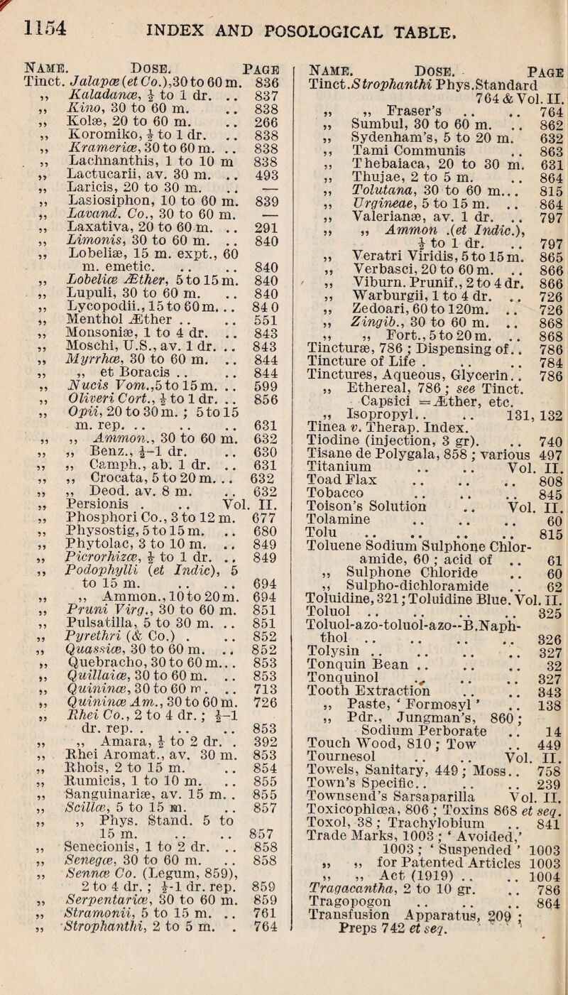 Name. Dose. Page Tinct. Jalapce(etCo.),30to 60 m. 836 ,, Kaladance, i to 1 dr. .. 837 ,, Kino, 30 to 60 m. .. 838 ,, Kolas, 20 to 60 m. .. 266 ,, Koromiko, \ to 1 dr. .. 838 ,, Kramerice, 30 to 60 m. .. 838 ,, Lachnanthis, 1 to 10 m 838 ,, Lactucarii, av. 30 m. .. 493 ,, Laricis, 20 to 30 m. .. — ,, Lasiosiphon, 10 to 60 m. 839 t, Lavand. Co., 30 to 60 m. — ,, Laxativa, 20 to 60 m. .. 291 ,, Limonis, 30 to 60 m. .. 840 ,, Lobeliae, 15 m. expt., 60 m. emetic. 840 99 Lobelice JEther, 5 to 15 m. 840 99 Lupuli, 30 to 60 m. .. 840 99 Lycopodii., 15 to 60m. .. 84 0 99 Menthol ^Either .. • • 551 99 Monsonise, 1 to 4 dr. « • 843 95 Moschi, U.S., av. 1 dr. • • 843 99 Myrrhce, 30 to 60 m. .. 844 99 ,, et Boracis .. .. 844 99 Nucis Vom.,5 to 15 m. 599 99 OliveH Cort., 4 to 1 dr. 856 99 Opii, 20 to 30 m. ; 5 to 15 m. rep. .. 631 99 ,, Ammon., 30 to 60 m. 632 99 ,, Benz., |-1 dr. ., 630 99 ,, Camph., ab. 1 dr. 631 99 ,, Crocata, 5 to 20 m. 632 99 ,, Deod. av. 8 m. 632 99 Persionis . Vol. II. ,, FhosphoriCo., 3 to 12 m. 677 ,, Physostig, 5 to 15 m. .. 680 ,, Phytolac, 3 to 10 m. .. 849 „ Picrorhizce, £ to 1 dr. ., 849 ,, Podophylli (et Indie), 5 to 15 m. .. .. 694 „ ,, Ammon., lOto 20m. 694 ,, Pruni Virg., 30 to 60 m. 851 ,, Pulsatilla, 5 to 30 m. .. 851 ,, Pyrethri (& Co.) . .. 852 ,, Quassias, 30 to 60 m. .. 852 ,, Quebracho, 30 to 60 m... 853 „ Quillaice, 30 to 60 m. .. 853 „ Quinines, 30 to 60 m . .. 713 >, Quinines Am., 30 to 60 m. 726 „ RheiCo., 2 to 4 dr.; J-l dr. rep. . .. .. 853 „ ,, Amara, to 2 dr. . 392 ,, Rhei Aromat., av. 30 m. 853 „ Rhois, 2 to 15 m. .. 854 ,, Rumicis, 1 to 10 m. .. 855 ,, Sanguinariae, av. 15 m. . 855 ,, S cilice, 5 to 15 in. .. 857 „ ,, Phys. Stand. 5 to 15 m. .. .. 857 ,, Senecionis, 1 to 2 dr. .. 858 ,, Senegce, 30 to 60 m. .. 858 „ Sennce Co. (Legum, 859), 2 to 4 dr.; £-1 dr. rep. 859 ,, Serpentarice, 80 to 60 m. 859 „ Stramonii, 5 to 15 m. .. 761 „ Strophanthi, 2 to 5 m. . 764 Name. Dose. Page Tinct.Strophanthi Phys.Standard 764 & Vol. II. 764 862 632 863 631 864 815 864 797 797 865 866 866 726 726 868 868 786 784 786 „ „ Eraser’s „ Sumbul, 30 to 60 m. „ Sydenham’s, 5 to 20 m. ,, Tami Communis ,, Thebaiaca, 20 to 30 m. ,, Thujae, 2 to 5 m. ,, Tolutana, 30 to 60 m... ,, Urgineae, 5 to 15 m. .. ,, Valerianae, av. 1 dr. .. „ „ Ammon .{et Indie.), | to 1 dr. ,, Veratri Viridis, 5to 15 m. „ Verbasci, 20 to 60 m. .. ,, Viburn. Prunif., 2 to 4 dr. ,, Warburgii, 1 to 4 dr. .. ,, Zedoari, 60 to 120m. .. ,, Zingib., 30 to 60 m. .. „ ,, Port., 5 to 20 m. .. Tincturae, 786 ; Dispensing of.. Tincture of Life . Tinctures, Aqueous, Glycerin.. ,, Ethereal, 786 ; see Tinct. Capsici = iLther, etc. „ Isopropyl.. .. 131,132 Tinea v. Therap. Index. Tiodine (injection, 3 gr). .. 740 Tisane de Polygala, 858 ; various 497 Titanium .. .. Vol. II. Toad Flax .808 Tobacco 845 Toison’s Solution .. Vol. II. Tolamine . 60 Tolu .815 Toluene Sodium Sulphone Chlor- amide, 60 ; acid of .. 61 ,, Sulphone Chloride .. 60 ,, Sulpho-dichloramide .. 62 Toluidine, 321; Toluidine Blue. Vol. II. Toluol.825 Toluol-azo-toluol-azo—B.Naph- thol.826 Tolysin. ..327 Tonquin Bean. 32 Tonquinol .. .. 327 Tooth Extraction .. .. 343 „ Paste, ‘ Formosyl ’ .. 138 ,, Pdr., Jungman’s, 860; Sodium Perborate .. 14 Touch Wood, 810 ; Tow .. 449 Tournesol .. .. Vol. II. Towels, Sanitary, 449; Moss.. 758 Town’s Specific.. .. .. 239 Townsend’s Sarsaparilla Vol. II. Toxicophloea, 806 ; Toxins 868 et seq. Toxol, 38 ; Trachylobium .. 841 Trade Marks, 1003 ; ‘ Avoided,’ 1003 ; ‘ Suspended ’ 1003 „ ,, for Patented Articles 1003 » ,, Act (1919) .. .. 1004 Tragacantha, 2 to 10 gr. .. 786 Tragopogon .864 Transfusion Apparatus, 209 ; Preps 742 et seq. 1 •