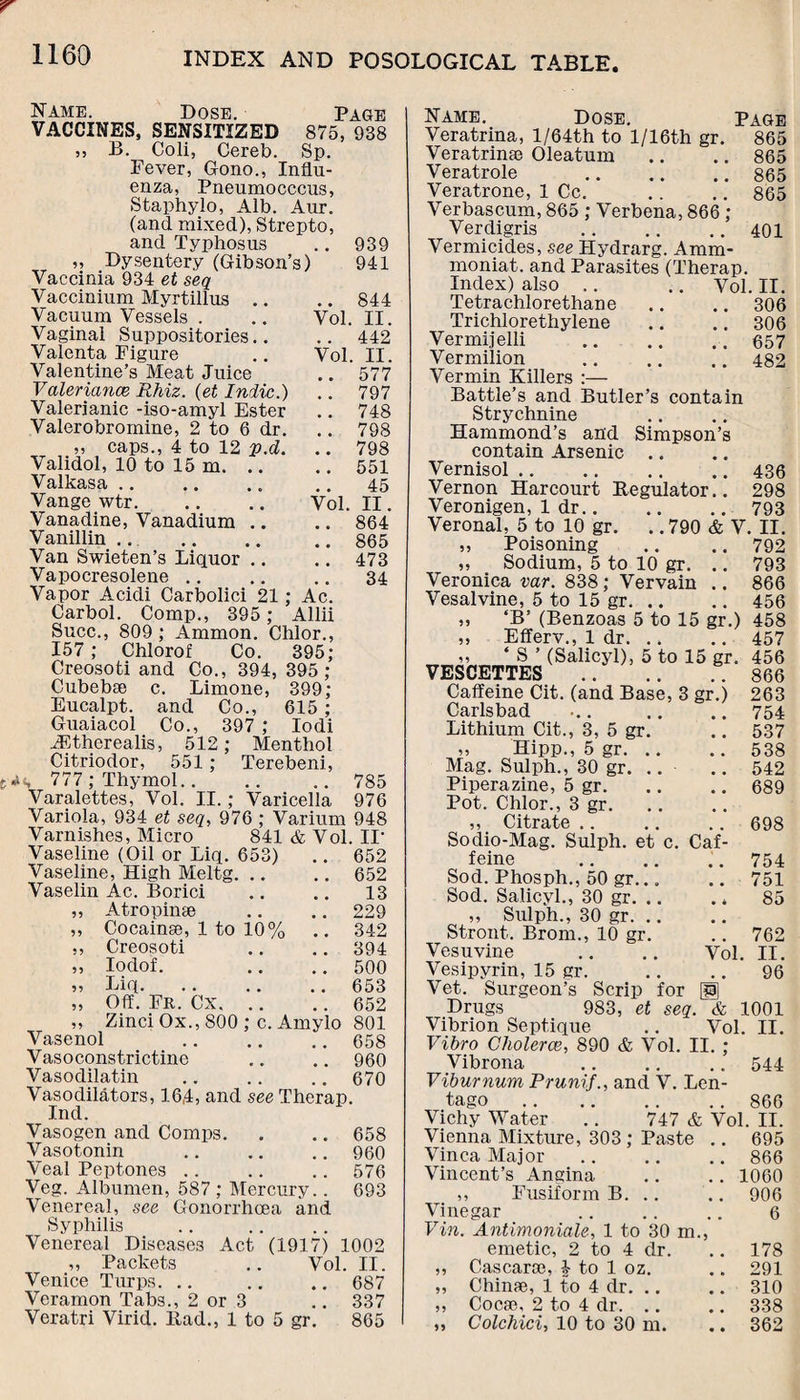 Name. Dose. Page VACCINES, SENSITIZED 875, 938 ,, B. Coli, Cereb. Sp. Fever, Gono., Influ¬ enza, Pneumocccus, Staphylo, Alb. Aur. (and mixed), Strepto, and Typhosus 939 ,, Dysentery (Gibson’s) 941 Vaccinia 934 et seq Vaccinium Myrtillus .. 844 Vacuum Vessels . Vol. II. Vaginal Suppositories.. 442 Valenta Figure Vol. II. Valentine’s Meat Juice 577 Valeriance Rhiz. (et Indie.) 797 Valerianic -iso-amyl Ester 748 Valerobromine, 2 to 6 dr. ... 798 „ caps., 4 to 12 y.d. Validol, 10 to 15 m. .. .. 798 551 Valkasa 45 Vange wtr. Vol. II. Vanadine, Vanadium .. 864 Vanillin 865 Van Swieten’s Liquor .. 473 Vapocresolene .. 34 Vapor Acidi Carbolici 21; Ac. Carbol. Comp., 395 ; Allii Succ., 809 ; Ammon. Chlor., 157; Chlorof Co. 395; Creosoti and Co., 394, 395; Cubeb® c. Limone, 399; Eucalpt. and Co., 615 ; Guaiacol Co., 397 ; Iodi iEthcrealis, 512; Menthol Citriodor, 551; Terebeni, <, 777 ; Thymol.785 Varalettes, Vol. II.; Varicella 976 Variola, 934 et seq, 976 ; Varium 948 Varnishes, Micro 841 & Vol. II* Vaseline (Oil or Liq. 653) .. 652 Vaseline, High Meltg.652 Vaselin Ac. Borici .. .. 13 „ A tropin® .. .. 229 ,, Cocain®, 1 to 10% .. 342 ,, Creosoti .. .. 394 „ Iodof. .. .. 500 » Liq.653 „ Off. Fr. Cx.652 „ ZinciOx.,800; c. Amylo 801 Vasenol 658 Vasoconstrictine .. .. 960 Vasodilatin .. .. .. 670 Vasodilators, 16,4, and see Therap. Ind. Vasogen and Comps. . .. 658 Vasotonin .960 Veal Peptones .. .. .. 576 Veg. Albumen, 587 ; Mercury.. 693 Venereal, see Gonorrhoea and Syphilis Venereal Diseases Act (1917) 1002 ,, Packets .. Vol. II. Venice Turps. .. .. .. 687 Veramon Tabs., 2 or 3 .. 337 Veratri Virid. Had., 1 to 5 gr. 865 Name. Dose. Page Veratrina, l/64th to l/16th gr. 865 Veratrin® Oleatum .. .. 865 Veratrole 865 Veratrone, 1 Cc. .. .. 865 Verbascum, 865 ; Verbena, 866 ; Verdigris .401 Vermicides, see Hydrarg. Amm- moniat. and Parasites (Therap. Index) also .. .. Vol. II. Tetrachlorethane .. .. 306 Trichlorethylene .. .. 306 Vermijelli .657 Vermilion .482 Vermin Killers :— Battle’s and Butler’s contain Strychnine Hammond’s and Simpson’s contain Arsenic .. Vernisol.436 Vernon Harcourt Regulator.. 298 Veronigen, 1 dr.793 Veronal, 5 to 10 gr. . .790 & V. II. „ Poisoning .. .. 792 ,, Sodium, 5 to 10 gr. .. 793 Veronica var. 838 ; Vervain .. 866 Vesalvine, 5 to 15 gr.456 ,, ‘B’ (Benzoas 5 to 15 gr.) 458 ,, Efferv., 1 dr.457 „ ‘S’ (Salicyl), 5 to 15 gr. 456 VESCETTES .. .. . 866 Caffeine Cit. (and Base, 3 gr.) 263 Carlsbad ... .. .. 754 Lithium Cit., 3, 5 gr. .. 537 „ Hipp., 5 gr.538 Mag. Sulph., 30 gr. .. .. 542 Piperazine, 5 gr.689 Pot. Chlor., 3 gr. ,, Citrate.698 Sodio-Mag. Sulph. et c. Caf- 754 751 85 762 II. 96 feme Sod. Phosph., 50 gr... Sod. Salicyl., 30 gr. .. ,, Sulph., 30 gr. Stront. Brom., 10 gr. Vesuvine .. .. Vol. Vesipyrin, 15 gr. Vet. Surgeon’s Scrip for [g Drugs 983, et seq. & 1001 Vibrion Septique .. Vol. II. Vibro Cholera?, 890 & Vol. II. ; Vibrona .. .. .. 544 Viburnum Prunif., and V. Len- tago.866 Vichy Water .. 747 & Vol. II. Vienna Mixture, 303; Paste .. 695 Vinca Major.866 Vincent’s Angina .. .. 1060 ,, Fusiform B. .. .. 906 Vinegar .. .. .. 6 Vin. Antimoniale, 1 to 30 m., emetic, 2 to 4 dr. .. 178 ,, Cascar®, J to 1 oz. .. 291 „ Chin®, 1 to 4 dr.310 ,, Coc®, 2 to 4 dr. .. .. 338 ,, Colchici, 10 to 30 m. .. 362