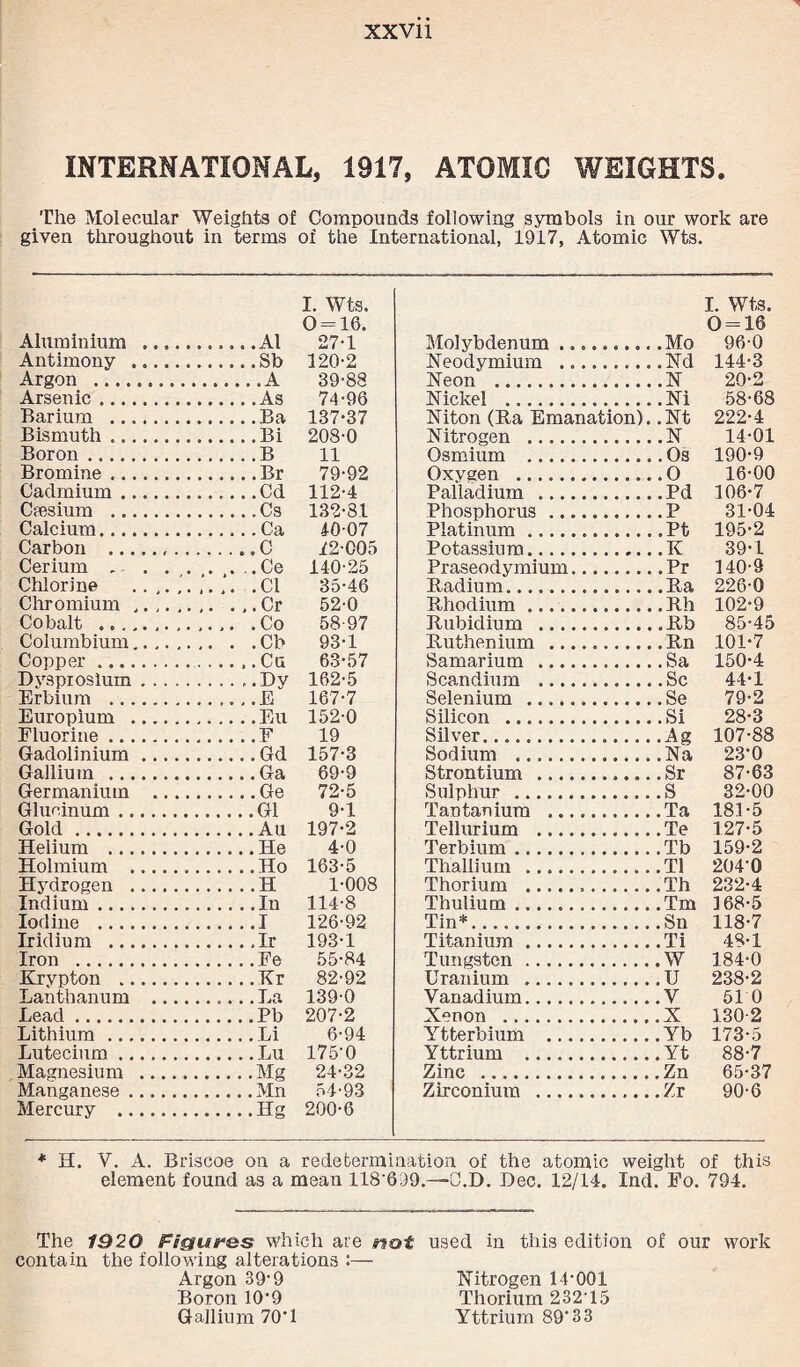 INTERNATIONAL, 1917, ATOMIC WEIGHTS. The Molecular Weights of Compounds following symbols in our work are given throughout in terms of the International, 1917, Atomic Wts. Aluminium ..., .......Al I. Wts. 0 = 16. 27-1 Antimony . .Sb 120*2 Argon . ....... .A 39-88 Arsenic. 74-96 Barium ... 137*37 Bismuth .. ..Bi 208-0 Boron. .B 11 Bromine .. ........Br 79-92 Cadmium. .Cd 112-4 Ceesium .. .Cs 132*8.1 Calcium. .Ca 40-07 Carbon ... .C 12-005 Cerium ... .. ,. .. ..Ce 140-25 Chlorine .... . .Cl 35-46 Chromium .... _Cr 52-0 Cobalt . 58-97 Columbium.... .Cb 93-1 Copper. .Cg 63-57 Dvspiosium . . . . .Dv .E 162-5 Erbium . 167-7 Europium .... . 152-0 Fluorine. .F 19 Gadolinium .... .Gd 157-3 Gallium . 69-9 Germanium ... ..Ge 72-5 Glucinum. .G1 9-1 Gold. 197*2 Helium . .He 4-0 Holmium . .Ho 163-5 Hydrogen . .......H 1-008 Indium. 114-8 Iodine . .I 126-92 Iridium . .. Ir 193-1 Iron . .Fe 55-84 Krypton . .Kr 82-92 Lanthanum ... 1390 Lead. ..Pb 207-2 Lithium . _... Li 6-94 Lutecium. 175*0 Magnesium .... .Mg 24-32 Manganese. 54-93 Mercury . .Hg 200-6 I. Wts. 0 = 16 Molybdenum ......... .Mo 96-0 Neodymium ... , Nd 144-3 Neon . .N 20-2 Nickel .. .Ni 58-68 Niton (Ra Emanation). .Nt 222-4 Nitrogen . .N 14-01 Osmium ... .Os 190-9 Oxvgen . .0 16-00 Palladium . .Pd 106*7 Phosphorus . .P 31-04 Platinum. .Ft 195-2 Potassium. .K 39-1 Praseodymium. Pr 140-9 Radium... 226-0 Rhodium .. .Rh 102*9 Rubidium . .Rb 85-45 Ruthenium . 101*7 Samarium . .Sa 150*4 Scandium . .Sc 44*1 Selenium .. .Se 79-2 Silicon . .Si 28*3 Silver... • Ag 107-88 Sodium . .Na 23*0 Strontium . .Sr 87-63 Sulphur . S 32-00 Tantanium . 181-5 Tellurium ..... .Te 127-5 Terbium ... .Tb 159-2 Thallium . . T1 204*0 Thorium ... .Th 232-4 Thulium ............. 168-5 Tin*... 118*7 Titanium... .Ti 48-1 Tungsten . .W 184-0 Uranium . . U 238-2 Vanadium. .V 51 0 Xenon . .X 130-2 Ytterbium .. .Yb 173-5 Yttrium . .Yt 88-7 Zinc . .Zn 65-37 Zirconium . .Zr 90-6 * H. V. A. Briscoe on a redetermination of the atomic weight of this element found as a mean 118*6:)9.-~C.D. Dec. 12/14. Ind. Fo. 794. The 1920 Figures which are not contain the following alterations :— Argon 39'9 Boron 10*9 Gallium 70*1 used in this edition of our work Nitrogen 14*001 Thorium 232*15 Yttrium 89*33