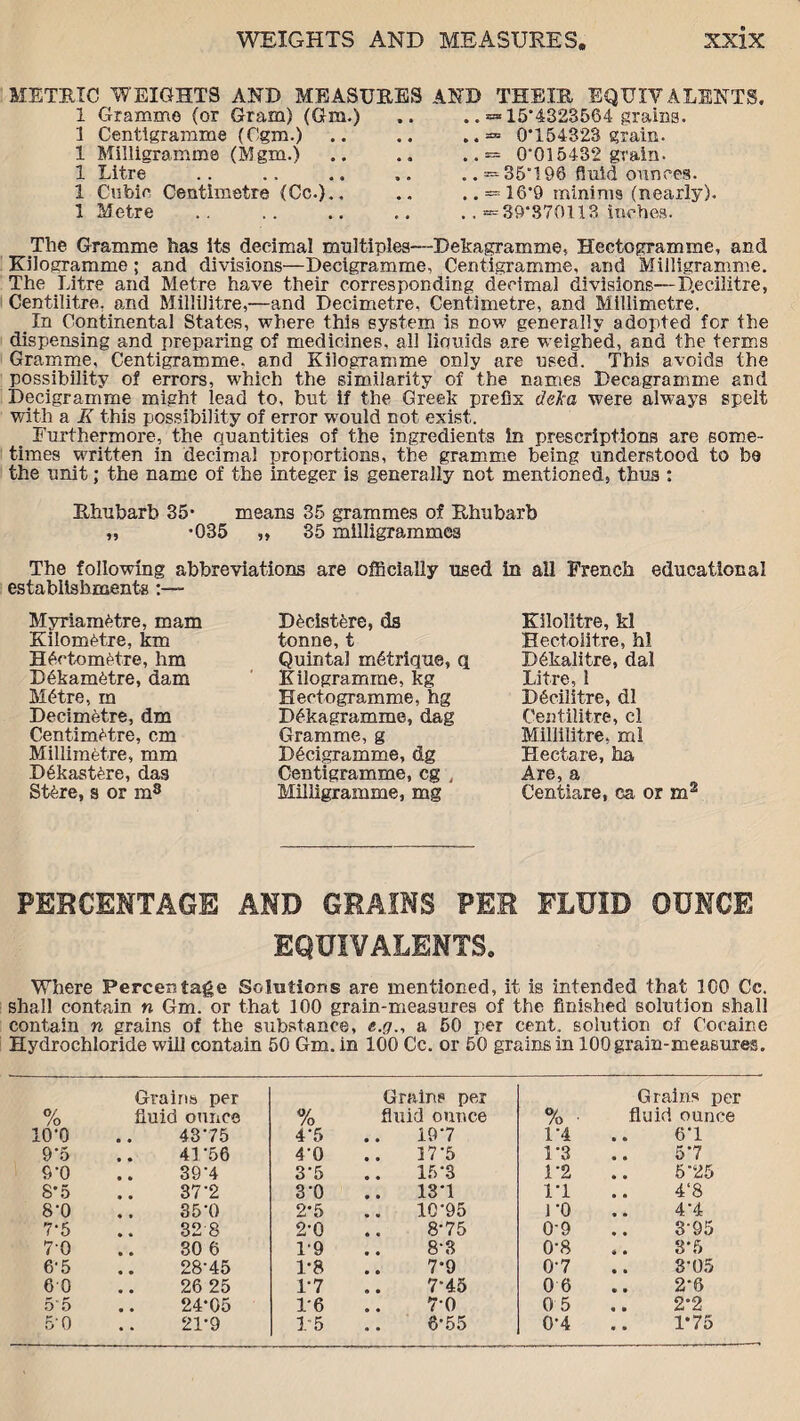 METRIC WEIGHTS AND MEASURES AND THEIR EQUIVALENTS. i d ... _ — t . \ / i *. -* r. / f /* < ; 1 Gramme (or Gram) (Gm.) 1 Centigramme (Cgm.) 1 Milligramme (Mgm.) 1 Litre 1 Cubic Centimetre (Cc.) I Metre 15*4323564 grains. =* 0*154323 grain. ----- 0*015432 grain- — 35*196 fluid ounces. = 16*9 minims (nearly). = 39*870113 inches. The Gramme has its decimal multiples—Dekagramme, Hectogramme, and Kilogramme ; and divisions—Decigramme, Centigramme, and Milligramme. The Litre and Metre have their corresponding decimal divisions—Decilitre, Centilitre, and Millilitre,—and Decimetre, Centimetre, and Millimetre. In Continental States, where this system is now generally adopted for the dispensing and preparing of medicines, all liquids are weighed, and the terms Gramme, Centigramme, and Kilogramme only are used. This avoids the possibility of errors, which the similarity of the names Decagramme and Decigramme might lead to, but if the Greek prefix deka were always spelt with a K this possibility of error would not exist. Furthermore, the quantities of the ingredients in prescriptions are some¬ times written in decimal proportions, the gramme being understood to bo the unit; the name of the integer is generally not mentioned, thus : Rhubarb 35* means 35 grammes of Rhubarb „ *035 „ 35 milligrammes The following abbreviations are officially used in all French educational establishments :— Myriam^tre, mam Kilometre, km Hectometre, hm DekamCtre, dam M£tre, m Decimetre, dm Centimetre, cm Millimetre, mm Dtikastere, das Stere, s or m® Decistere, ds tonne, t Quintal m6trique, q Kilogramme, kg Hectogramme, hg Dekagramme, dag Gramme, g Decigramme, dg Centigramme, eg , Milligramme, mg Kilolitre, kl Hectolitre, hi Dekalitre, dal Litre, 1 Decilitre, dl Centilitre, cl Millilitre, ml Hectare, ba Are, a Centiare, ca or m PERCENTAGE AND GRAINS PER FLUID OUNCE EQUIVALENTS. Where Percentage Solutions are mentioned, it is intended that 100 Cc. shall contain n Gm. or that 100 grain-measures of the finished solution shall contain n grains of the substance, e.g., a 50 per cent, solution of Cocaine Hydrochloride will contain 50 Gm. in 100 Cc. or 50 grains in 100 grain-measures. Grains per % fluid ounce 10*0 43*75 9*5 41*56 9*0 39*4 8*5 37*2 8*0 35*0 7-5 32 8 70 30 6 6'5 28-45 6 0 26 25 5 5 24*05 5-0 21*9 o/ /o Grains per fluid ounce 4 *5 19*7 4-0 17*5 3*5 15*3 3-0 13*1 2*5 10*95 2-0 8*75 1-9 8-3 1*8 7*9 1*7 7-45 1*6 7-0 1*5 6*55 % • Grains per fluid ounce 1*4 6-1 1*3 5*7 1*2 5'25 1*1 4‘8 1*0 4-4 0-9 395 0-8 .. 3*5 07 3-05 0 6 2*6 0 5 2*2 0-4 1*75