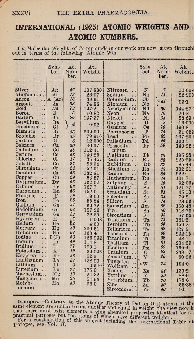 INTERNATIONAL (1925) ATOMIC WEIGHTS AND ATOMIC NUMBERS. The Molecular Weights of Co mpounds in our work are now given through out in terms of the following Atomic Wts. 1 1 — GO | 2*3 At. Num¬ ber. At. Weight. Sym¬ bol. At. Num¬ ber. At. Weight. Silver Aluminium .. Argon Arsenic Gold Boron Barium Beryllium .. Glucinium .. Bismuth .. Bromine Carbon Calcium Cadmium .. Cerium Chlorine Cobalt Chromium .. Caesium Copper Dysprosium.. Erbium Europium . . Fluorine Iron Gallium Gadolinium . Germanium Hydrogen .. Helium Mercury Holmium .. Iodine Indium Iridium Potassium .. Krypton .. Lanthanum Lithium Lutecium .. Magnesium.. Manganese. . Molyb¬ denum Ag Ai A (Ar) As Au B Ba Be G1 Bi Br C Ca Cd Ce Cl Co Cr Cs Cu Dy Er Eu E Fe Ga Gd Ge H He Hg Ho I(J) In Ir K Kr La Li Lu Mg Mn Mo 47 13 18 33 79 5 56 }‘ 83 35 6 20 48 68 17 27 24 55 29 66 68 63 » 9 26 31 64 32 80 67 53 49 77 19 36 57 3 71 12 25 42 107*880 26*97 39*91 74*96 197*2 10*82 137*37 9*02 209*00 79*916 12*000 40*07 112*41 140*25 35*457 58*94 52*01 132*81 63*57 162*52 167-7 152-0 19*00 55-84 69-72 157-26 72-60 1-008 4-00 200*61 163*4 126*932 114*8 193*1 39*096 82*9 138*90 6*940 175*0 24*32 54*93 96*0 Nitrogen .. Sodium Columbium. Niobium .. Neodymium Neon Nickel Oxygen .. Osmium .. Phosphorus Lead Palladium. . Praseody¬ mium Platinum .. Radium .. Rubidium . Rhodium .. Radon Ruthenium.. Sulphur .. Antimony . Scandium .. Seleniu m .. Silicon Samarium. . Tin Strontium. . Tantalum .. Terbium .. Tellurium .. Thorium . . Titanium .. Thallium .. Thulium .. Uranium .. Vanadium.. Tungsten .. Wolfram .. Xenon Yttrium .. Ytterbium. . Zinc Zirconium. . N Na Cb Nb Nd Ne Ni O Os P Pb Pd Pr Pt Ra Rb Rh Rn Ru S Sb Sc Se Si Sm Sn Sr Ta Tb Te Th Ti T1 Tm U V }w ' Xe Y Yb Zn Zr 7 11 60 10 28 4 15 82 46 59 78 88 37 45 86 44 16 51 21 34 14 62 50 38 73 65 52 90 22 81 69 92 23 74 54 39 70 30 40 14*005) 22*997 93*1 144*27 20*2 58*69 16*000 190*8 31*027 207*20 106*7 140*92 . 195*23 ; 225*95 i 85*44• 102*91 222- 101-7 32*084 121*77 45*10 79*2 28-06 150-43 118-70 87- 63 : 181-5 159-2 127-5 232-15 48-1 204-39 169-4 238*17 50*96 184*0 130*2 88- 9 173*6 65*38 91 nU^°2wCo°rnSn to. tlle Ato™ic Theory of Dalton that atoms of th f1 u0 OIle n,n°ther and equal in weight, the view now i ™!riinaMXw th?6?*8 having chemical properties identical for al prncticftl purposes .but the atoms of which have different weights Isotopes CseeldVoaitl0xI °f tWs subject including the International'Table ol