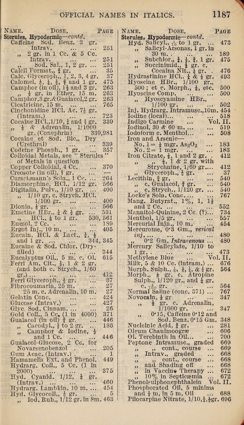 Name. Dose. Page Sterules, Hypodermic—contd. Caffeine Sod. Benz. 3 gr. Intrav. ... ... 251 ,, 2 gr. in 1 Cc. & 5 Cc. Intrav. ... ... 251 „ Sod. Sal., 1, 2 gr. ... 251 Calcii Format., f gr. ... 35 Calc. Glyceroph., 1, 2, 3, 4 gr. 37 Calomel, £, £, A, f and 1 gr. 475 Camphor (in oil), 1£ and 3 gr. 263 „ 4 gr. in Ether, 15 m. 263 Camphor,3 gr.AGuaiacol,2 gr. 263 Cicatricine, 15 m.765 Cinchonidine HC1. Ac. 7£ gr. (Intram.) 723 Cocaine HCl.,1/10,1 and £ gr. 339 „ £ A Adrenalin, 1/1000 gr. (Conephrin) 339,981 Cocaine et Sod. Bic., Dry (Urethral) 339 Codeine Phosph., 1 gr. ... 357 Colloidal Metals, see “ Sterules ” of Metals in question Copper Colloidal, 4 Cc. ... 370 Creosote (in oil), f gr. ... — Curschmann’s Soln., 1 Cc. ... 264 Diamorphine, HC1., 1/12 gr. 566 Digitalin, Pulv., 1/10 gr. ... ,, 1/10 gr. c. Strych. HCI. 400 1/100 gr. . . . 400 Dionin, £ gr. ... 566 Emetine HBr., £ & £ gr. ... 531 ,, HCI., £ to 1 gr. Enesol, 2 Cc. . 530, 561 ... 1S9 Ergot Inj., 10 m. • • . 405 Eucain, HC1. & Lact., I, £ and 1 gr. 344, 345 Eucaine & Sod. Chlor. (Dry- filled) . 344 Eucalyptus Oil., 5 m. c. 01. 615 Eerri Am. Cit., 1, 1 & 2 gr. (and both c. Strych., 1/60 gr.) ... 412 Eerri Glyceroph., 4 gr. ... 37 Eibrocoumarin, 25 m. ... 27 25 m. c. Adrenalin, 10 m. 27 Gelatin Cone. . 424 Glucose (Intrav.) . 427 Glyc. Sod. Cinnam. ... ... 26 Gold Coll., 5 Cc. (1 in 4000) 371 Guaiacol (in oil) f gr. ... 446 ,, Cacodyl., £ to 2 gr. ... 186 „ Camphor & Iodine, £ and 1 Cc. ... ... 446 Guaiacol-Glucose, 2 Cc. for Novarseuobenzol . ... 205 Gum Acac. (Intrav.) . ... 1 Hamamelis Ext. and Phenol. 449 Hydrarg. Coll., 5 Cc. (1 in 2000) 375 Eiyd. Cyanid. 1/12, £ gr. (Intrav.) . ... 460 Hydrarg. Lambkin, 10 m. ... 454 Hyd. Glycocoll., £ gr. ... 5 „ Iod.Bub., 1/12 gr. in 8m. 463 Name. Dose. Page Sterules> Hypodermic—contd. Hyd. Salicyl., ^ to I gr. ... 473 „ Salicyl-Arsonas, 1 gr. in 30 ra.189 „ Subchlor., £, £, 4, 1 gr. 475 „ Succinimid., £ gr. c. Cocaina Nit., £ gr. . 476 Hydrastinine HC1., £ & £ gr. 493 Hyoscine HBr., 1/100 gr., 500 ; et c. Morph., £, etc. 500 Hyoscine Comp. ... ... 500 „ Hyoscyamine HBr., 1/100 gr.502 Inj. Hydrarg. Intramusc.,10m. 454 Iodine (local). 518 Indigo Carmine ... Vol. II. Iodinol, 30 & 60 m. 519 Iodoform c. Menthol. 508 Iron and Arsenic— No. 1= £ mgr. AS2O3 ... 183 No. 2= 1 mgr. 183 Iron Citrate, £, 1 and 2 gr. . 412 „ „ £, 1 & 2 gr. with Strychnine, 1/60 gr.... 412 „ Glyceroph., £ gr. ... 37 Lecithin, 4 gr. . 540 „ c. Guaiacol, f gr. ... 540 ,, c. Strych., 1/120 gr. ... 540 Locke’s Soln. Cone. 767 Mang. Butyrat., 1%, 1, 1£ nnd 9 PV Mannitol-Quinine, 2 Cc. (?)... 734 Menthol, 1/5 gr.557 Mercurial Injn., 10 m. ... 454 Mercurome, 0*3 Gm., vesical inj.480 ,, 0*2 Gm. Intravenous ... 480 Mercury Salicylate, 1/10 to 1 gr.473 Methylene Blue ... Vol. II. Milk, 5 & 10 Cc. (intram.) ... 676 Morph. Sulph., .£, £, £, & £ gr. 564 Morph., £ gr. c. Atropine Sulph., 1/120 gr., and £ gr. 504: Norma! Saline (cone. 371) ... 767 Novocain, £ gr.347 „ £ gr. c. Adrenalin, 1/1000 gr. ... 347 „ 0*15, Caffeine 0*12 and Sod. Benz. 0*15 Gm. 348 Nucleinic Acid, f gr. ... 281 Oleum Chaulmoogrfie ... 606 01. Terebinth in Oil. 700 Peptone Jntramu3C., graded 669 „ „ cont., course ... 669 „ Intrav., graded ... 668 „ „ cont., course ... 668 „ and Shading off ... 668 ,, in Vaccine Therapy ... 672 ,, 10% in Septicsemia ... 672 Phenolsulphonephthalein Vol. II. Phosphorated Oil, 5 minims and £ m. in 5 m. Oil ... 688 Pilocarpine Nitrate, l/10,£,£gr. 696