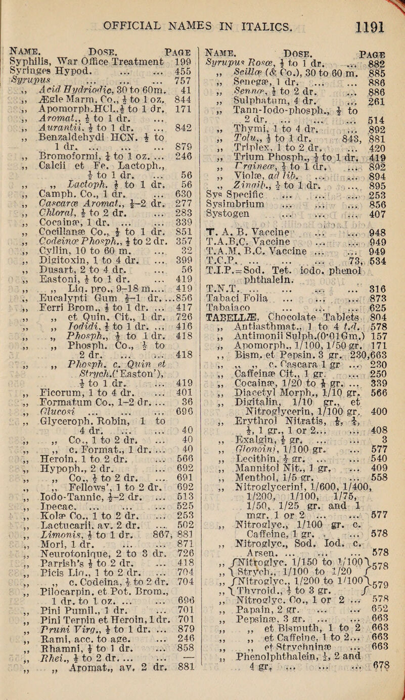 Name. Dose. Page Syphilis, War Office Treatment 199 Syringes Hypod. . 455 Syrupus . ... 757 ,, Acid TTydriodic, 30 to 60m. 41 ,, iEgle Marm. Co., £ to 1 oz. 844 ,, Apomorph.HCl.,£ to 1 dr. 171 ,, Aromat., £ to 1 dr. ,, Aurantii. $ to 1 dr. ... 842 „ Benzaldehydi HCN. £ to 1 dr.879 ,, Bromoformi, £ to 1 oz. ... 246 ,, Calcii et Fe. Lactoph., £ to 1 dr. ... 56 ,, „ Ladoph. J to 1 dr. 56 „ Camph. Co., 1 dr. ... 630 ,, Cat-car(8 Aromat., £-2 dr. 277 ,, Chloral, £ to 2 dr. ... 283 „ Cocaina\ 1 dr. 339 ,, Cocillanse Co., J to 1 dr. S51 ,, Codeino? Phosph., £ to 2 dr. 357 ,, Cyllin, 10 to 60 m. ... 32 ,, Digitoxin, 1 to 4 dr. ... 399 ,, Dusart, 2 to 4 dr. ... 56 „ Eastoni, £ to 1 dr, ... 419 ,, ,, Liq. pro., 9-18 m.... 419 „ Eucalypti Gum £-1 dr. ...856 „ Ferri Brom., £ to l dr. ... 417 ,, ,, et Quin. Cit., 1 dr. 726 ,, ,, Todidi. £ to 1 dr. ... 416 ,, „ Phosph., £ to 1 dr. 418 ,, „ Phosph. Co., 1 to 2 dr. ... 418 „ „ Phozplu c. Quin et Strych.C Easton'), 4 to 1 dr. ... 419 ,, Ficorum, 1 to 4 dr. ... 401 „ Formatum Co., 1-2 dr. ... 36 ,, Glucort ... ... ... 696 „ Glyceroph. Pv,obin, 1 to 4 dr. ... ... 40 ,, ,, Co., 1 to 2 dr. ... 40 „ ,, c. Format., 1 dr. ... 40 „ Heroin, 1 to 2 dr. ... 566 ,, Hypoph., 2 dr. ... 692 ,, „ Co., £ to 2 dr. ... 691 „ ,, Fellows’, 1 to 2 dr. 692 ,, Iodo-Tannic, £-2 dr. ... 513 ,, Jpecac. . 525 „ Kobe Co., 1 to 2 dr. ... 253 ,, Lactucarii. av. 2 dr. .... 502 ,, Limonis, A to 1 dr. 867, 881 ,, Mori, 1 dr. . 871 ,, Neurotonique, 2 to 3 dr. 726 ,, Parrish’s £ to 2 dr. ... 418 ,, Picis Lin., 1 to 2 dr. ... 704 ,, ,, c. Codeina, £ to 2 dr. 704 Pilocarpin. et Pot. Brom., 1 dr. to 1 oz. ... ... 696 ,, Pini Pumil., 1 dr. ... 701 ,, Pini Terpin et Heroin, 1 dr. 701 „ Pruni Virq., £ to 1 dr. ... 879 ,, Kami, aec. to age. ... 246 ,, Bhamni, £ to 1 dr. ... 858 ,, Phei., £ to 2 dr. — ,, ,, Aromat., av, 2 dr. 881 Name. Dose. Page Syrupus Pose?, £ to 1 dr. ... 882 „ Sc-ille? (& Co.), 30 to 60 m. 885 „ Senegae, 1 dr. ... ... 886 „ Senna*, £ to 2 dr. ... 886 „ Sulphatnm, 4 dr. ... 261 „ Tann-Iodo-phosph., £ to 2 dr.. 514 „ Thymi, 1 to 4 dr. ... 892 „ Tolu,, £ to 1 dr. 843, 881 ,, Triplex. 1 to 2 dr, ... 420 ,, Trium Phosph., £ to 1 dr. 419 ,, Cromer?, £ to 1 dr. ... 892 „ Violce, ad lib. ... ... 894 ,, Zinnib., £ to 1 dr. ... 895 Sva Specific .. ... 253 Sysimbrium ... ... ... 856 Systogen .. 407 l A T. A. B. Vaccine . 948 T.A.B.C. Vaccine . 949 T.A.M., B.C. Vaccine ... ... 949 T.C.P.. ... ... ... 73, 534 T.I.P.=Sod. Tet. iodo. phenol phthalein. T.N.T. ... ... 316 Tabaci Folia ... ... ... 873 Tabaiaco ... ... ... 625 TABELL7E, Chocolate Tablets 804 „ Antiasthmat., 1 to 4 t.d. 578 ,, Antimonii Sulph./O'OlGm.) 157 „ Apomorph., 1/100,1/50 gr. 171 ,, Bism. et Pepsin. 3 gr. 230,663 ,, ,, e. Cascara 1 gr ... 230 ,, Caffeinsp Cit., 1 gr. ... 250 ,, Cocainay 1/20 to £ gr. ... 339 ,, Diacetyl Morph., 1/10 gr. 566 ,, Digitalin, 1/10 gr., et Nitroglycerin, 1/100 gr. 400 ,, Ervthroi Nitratis, £, i, £, 1 gr., 1 or 2... ... 408 ,, Exalgin, £ gr. 3 ,, Glonoini, 1/100 gr. ... 577 ,, Lecithin, £ gr. .... ... 540 ,, Mannitol Nit,, 1 gr, ... 409 ,, Menthol, 1/5 gr. ... 558 ,, Nitroglycerin!, 1/600, 1/400, 1/200, 1/100, 1/75, 1/50, 1/25 gr. and 1 mgr. 1 or 2 577 ,, Nitroglyc., 1/100 gr. c. Caffeine, 1 gr.578 ,, Nitroglyc., Sod. Iod. c. Arsen. 578 9 9 9 9 9 9 ? > 9 9 9 9 99 99 9 9 99 %9 /Nitroglyc. 1/150 to !/100\ \Strych., 1/100 to 1/20 / /Nitroglyc,, 1/200 to 1G00\ \Thvroid., £ to 3 gr. / Nitroglyc. Co., 1 or 2 ... Papain, 2 gr. Pepsins, 3 gr. ,, et Bismuth, 1 to 2 ,, et Caffeine, 1 to 2... ,, et Strychnin a; Phenol phthalein, £, 2 and 4 gr. .. 578 579 578 652 663 663 663 663 678