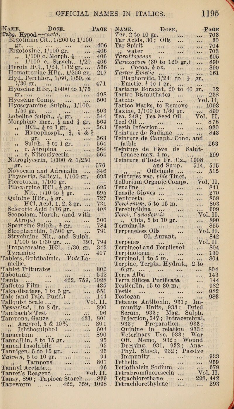 406 406 406 406 666 217 471 498 500 544 564 563 Name. Dose. Page Tabs. Kypod.—eontd. Ergotinine Cit., 1/200 to 1/100 gr. ... Ergo toxin e, 1/100 gr. „ 1/100 c. Morph, i „ 1/100 e. Strych., 1/20 Heroin HCL, 1/24, 1/12 gr. ... Homatropine HBr., 1/200 gr. Hyd. Perchlor., 1/60, 1/50, & 1/30 gr. Hyoscine HBr., 1/400 to 1/75 gr. Hyoscine Comp. Hyoscyamine Sulph., 1/100, 1/50 gr. Lobeline Sulph., gr. Morphinre mec., | and 1 gr. „ HC1., i to 1 gr. „ Hypophosph,, }, $ & J „ Sulph., ir to 1 gr. „ c. Atropina . ,, c. Nitroglycerin Nitroglycerin, 1/100 A 1/250 gr. Novocain and Adrenalin ... Physostig. Salicyl., 1/100 gr. Picrotoxin, 1/100 gr. Pilocarpine HC1 , h gr. ,, Nit., 1/10 to & gr. Quinine HBr., \ gr. ,, HC1. Acid. 1, 2, 3 gr. ... Sclerotic Acid 1/16 gr. Scopolam. Morph, (and with Atrop.) . Sparteine Sulph., 4- gr. Strophanthin, 1/500 gr. Strychnine Nit., and Sulph 1/100 to 1/30 gr. ... 793, Tropacocaine HC1., 1/30 gr. Tyramine . mella1. 563 564 564 564 576 346 693 695 695 727 731 408 500 784 791 794 343 407 Tablet Triturates 803 6 gr. ... . . ... 804 Tabotamp . • • • 542 Terra Alba ... 143 Taenia ... ... 422, 759, 1098 Terra Silicea Purificata ... 144 Taffetas Film ... • » * 435 Test.iculin, 15 to 30 m. ... 982 Taka-disatase, 1 to 5 gr. • * • 551 Testis . ... 982 Talc (and Talc. Purif.) 144 Testogan . ... 983 Tallquist Scale. Vol. II. Tetanus Antitoxin, 931 ; Im- Tamarind, 1 to 8 dr. ... • • • 890 munity Units, 933; Dried Tambach’s Test • • • 96 Serum, 933; Mag. Sulph. Tampons, Gauze 431, 801 Injection, 547: Intracerebral, ,, Argyrol, 5 & 10% , , , 801 933; Preparation, 983; ,, Ichthosulphol • . « 504 Quinine in relation 933; Tanacetum • • • 890 Veterinary Use, 933 : War Tannalbin, 8 to 15 gr. • • • 95 Oil. Memo, 932 : Wound Tannal Insolubile • • * 95 Dressing, 931, 932: Ana- Tannigen, 5 to 15 gr. « • • 96 Phyl. Shock, 932: Passive Tannin, 5 to 10 gr. • . • 94 Immunity . ... 933 „ Tampons • • • 801 Tethelin . ... 969 Tannyl Acetate... ... 96 Tetiothalein Sodium ... ... 679 Tanret’s Reagent Vol. II. Tetrabromfluorescein ... Vol. II. Tansy, 890 : Tapioca Starcli... 839 T etrachlo r ethan e 293, 442 Tapeworm ... 422, 759, 1098 Tetrachlorethylene ... 293 Name. Dose. Tar, 2 to 10 gr. Tar Acids, 30 ; Oils ... Tar Spirit ,, water Tarakto'ieno? . Taraxacum (30 to 120 gr.) ,, Cocoa, & oz. to \ gr. Tartar Emetic Diaphoretic, 1/24 Emetic, 1 to 1 gr. Tartarus Boraxat, 20 to 40 gr. Tartro Bismuthates Tatcho Tattoo Maries, to Remove Taxine, 1/100 to 1/80 gr. Tea, 248 ; Tea Seed Oil Teel Oil. Teeth Infection. Teinture de Badiane. Teinture de Camph. Cone, and faible ... . Teinture de F6ve de Saint- Ignace max. 4 m. Teinture d'lode Fr. Cx., 1908 and Supp. 514, ,, „ Officinale ... Teintures var. vide Tinct. Tellurium Organic Comps. Tenaline Tensile Gloves. Tephrosia . Terehenum., 5 to 15 m. Terebinthina . Tere!>. Canadensis „ Chia, 5 to 10 gr. Terminalia . Terpeneless Oils „ 01. Aurant. Terpenes . Terpineol and Terpilenol Terpinoform Page 703 30 704 703 605 890 S90 161 12 23S VoL II. ... 1093 ... 890 Vol. II. ... 876 ... 930 843 263 599 515 515 Vol. II. ... 841 ... 270 ... 858 ... 803 ... 699 Vol. II. ... 890 ... 855 Voi. ri. ... 842 Vol. IT ... 804 ... 130