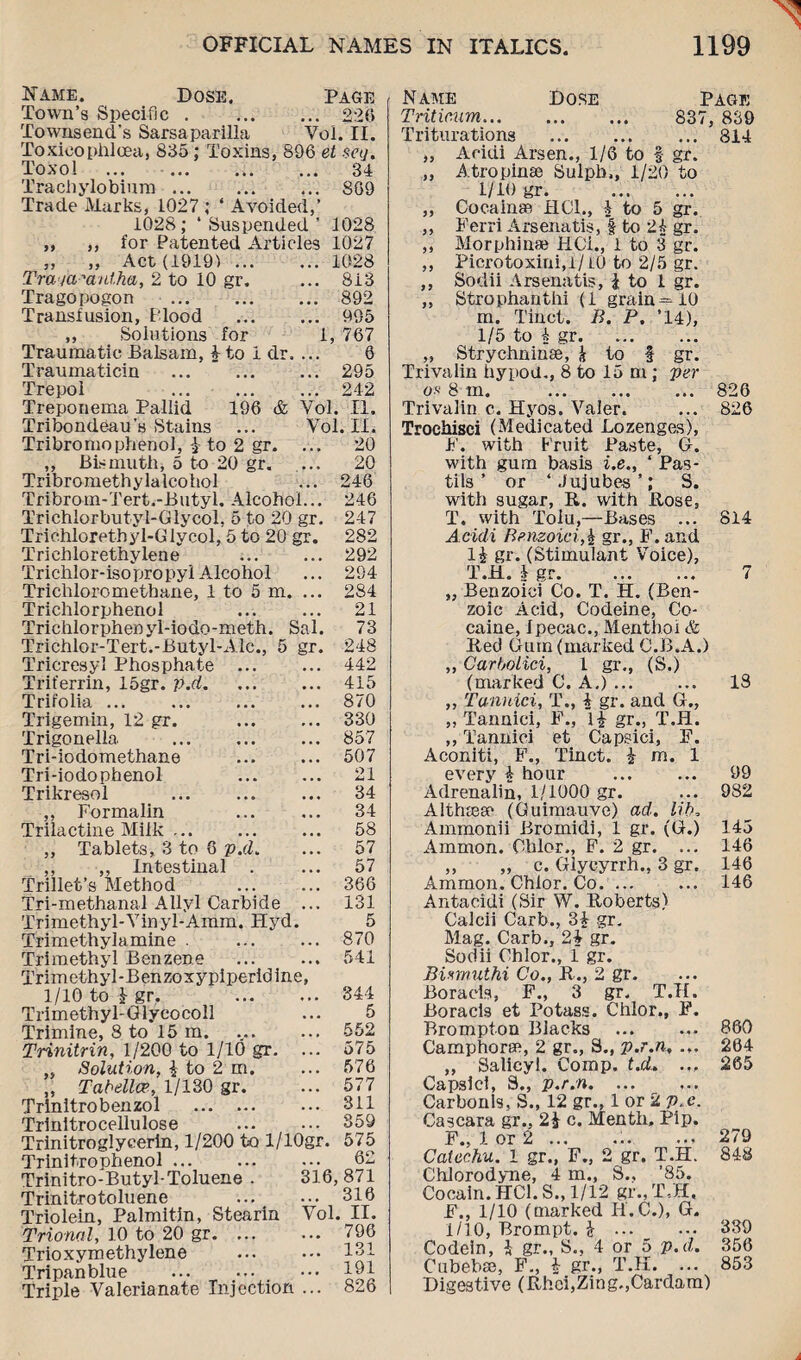 Name. Dose. Page Town’s Specific . 220 Townsend’s Sarsaparilla Vol. II. Toxieophloea, 835; Toxins, 896 et set]. Toxol ... 34 Trachylobium. 869 Trade Marks, 1027 ; * Avoided,’ 1028 ; ‘ Suspended ’ 1028 „ ,, for Patented Articles 1027 „ „ Act (19191.1028 Tra ja'aul.ha, 2 to 10 gr. ... 8i3 Tragopogon .892 Transfusion, Plood . 995 dr. & 1, 767 6 ... 295 ... 242 Vol. II. Vol. II. ... 20 Solutions for Traumatic Balsam, 4 to Traumaticin . Trepol . Treponema Pallid 196 Tribondeau’s Stains Tribromopbenol, $ to 2 gr „ Bismuth, 5 to 20 gr. ... 20 Tribromethylalcohol ... 246 Tribrom-Tert.-Butyl. Alcohol... 246 Trichlorbutyl-Glycol, 5 to 20 gr. 247 Trichlorethyl-Glycol, 5 to 20 gr. 282 Trichlorethylene . 292 Trichlor-isopropyl Alcohol ... 294 Trichloromethane, 1 to 5 m. ... 284 Trichlorphenol ... ... 21 Trichlorphenyl-iodo-meth. Sal. 73 Trichlor-Tert.-Butyl-Alc., 5 gr. 248 Tricresyl Phosphate ... ... 442 Trit'errin, 15gr. p.d.415 Trifolia ... ... 870 Trigemin, 12 gr. . 330 Trigonella . ... 857 Tri-iodomethane ... ... 507 Tri-iodophenol 21 Trikresol ... ... ... 34 „ Formalin ... ... 34 Trilactine Milk. 58 ,, Tablets, 3 to 8 p.d. ... 57 ,, ,, Intestinal . ... 57 Trillet’s Method ... ... 366 Tri-methanal Allyl Carbide ... 131 Trimethyl-Vinyl-Amm. Hyd. 5 Trimethylamine . ... ... 870 Trimethyl Benzene ... ... 541 Trimethyl-Benzoxypiperidine, 1/10 to 1 gr. 344 Trimethyl-Glycocoll ... 5 Trimine, 8 to 15 m. .. 552 Trinitrin, 1/200 to 1/10 gr. ... 575 Solution, | to 2 m. ... 576 „ Tabellce, 1/130 gr. ... 577 Trinitrobenzol . 311 Trinitrocellulose ... ••• 359 Trinitroglycerin, 1/200 to l/10gr. 575 Trinitrophenol ... ... ... 62 Trinitro-Butyl-Toluene . 316,871 Trinitrotoluene ... ... 318 Triolein, Palmitin, Stearin Vol. II. Trional, 10 to 20 gr. 796 Trioxymethylene ... ... 131 Tripanblue ... ••• ••• 191 Triple Valerianate Injection ... 826 Name Dose Page Tritimm.. 837, 839 Triturations .814 „ Acini Arsen., 1/6 to § gr. „ Atropinse Sulpb., 1/20 to 1/10 gr. . „ Cocainse HOI., § to 5 gr. ,, Ferri Arsenatis, f to 21 gr. ,, Morphinse HCi., 1 to 8 gr. ,, Piero to xini,l/10 to 2/5 gr. ,, Sodii Arsenatis, i to 1 gr. „ Strophanthi (1 grain—iO m. Tinct. B. P. ’14), 1/5 to 4 gr. „ Strychninse, j to f gr. Trivaiin hypod., 8 to 15 m ; per o* 8 m. .820 Trivaiin c. Hyos. Valer. ... 826 Trochisci (Medicated Lozenges), F. with Fruit Paste, G. with gum basis i.e., ‘ Pas¬ tils ’ or ‘Jujubes’; S. with sugar, R. with Rose, T. with Tolu,—Bases ... 814 Acidi Benzoidgr., F.and 14 gr. (Stimulant Voice), T.H. 4 gr. 7 „ Benzoici Co. T. H. (Ben¬ zoic Acid, Codeine, Co¬ caine, Ipecac., Menthol & Red Gum (marked O.B.A.) „ Cart,olid, 1 gr., (S.) (marked C. A.). 18 „ Tanuid, T., 4 gr. and G„ ,, Tannici, F., gr., T.H. ,, Tannici et Capsici, F. Aconiti, F., Tinct. £ m. 1 every 4 hour • 99 Adrenalin, 1/1000 gr. t • • 982 Althieae (Guimauve) ad. , lib. Ammonii Bromidi, 1 gr. (G.) 145 Ammon. Chlor., F. 2 gr. 146 ,, „ c. Glycyrrh., 3 gr. 146 Ammon. Chlor. Co. .. • . • 146 Antacidi (Sir W. Roberts) Caicii Carb., 34 gr. Mag. Carb., 24 gr. Sodii Chlor., 1 gr. BUrnuthi Co., R., 2 gr. Boraeis, F., 3 gr. T.H. Boracls et Potass. Chlor., F. Brompton Blacks ... ... 880 Camphorse, 2 gr., S., p.r.n. ... 264 ,, Salicyl. Comp. t.cL ... 265 Capsici, S., p.r.n. ... ... Carbonls, S., 12 gr., 1 or 2 p,.e. Cascara gr.. 2i c. Menth, Pip. F., 1 or 2 ... ... ... 279 Catechu. 1 gr., F., 2 gr. T.H. 848 Chlorodyne, 4 m., S., ’85. Cocain. HCI. S., 1/12 gr.,T.H, F., 1/10 (marked H.C.), G. 1/10, Brompt. \ ... ... 339 Codein, J gr., S., 4 or 5 p.d. 356 Cabebae, F., 4 gr., T.H. ... 853 Digestive (Rhci,Zing.,Cardam)