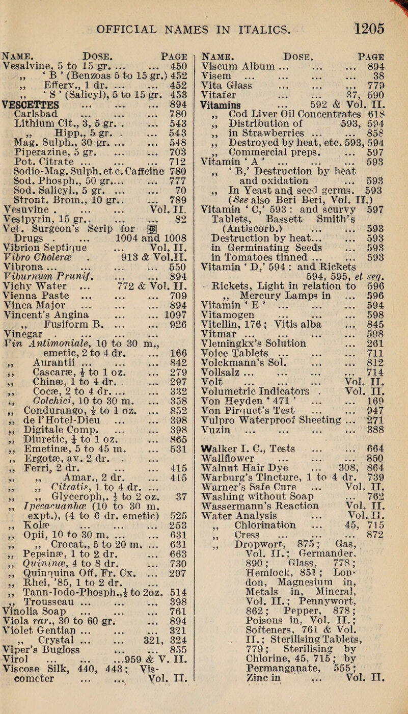 Name. Dose. Page Vesalvine, 5 to 15 gr. 450 ,, ‘ B ’ (Benzoas 5 to 15 gr.) 452 ,, Efferv., 1 dr. 452 ,, ‘S’ (Salicyl), 5 to 15 gr. 453 VESCETTES .894 Carlsbad . 780 Lithium Cit., 3, 5 gr.543 „ Hipp., 5 gr.543 Mag. Sulph., 30 gr. 548 Piperazine, 5 gr.703 Pot. Citrate. ... 712 Sodio-Mag. Sulph. et c. Caffeine 780 Sod. Phosph., 50 gr. 777 Sod. Salicyl., 5 gr. 70 Stront. Brom., 10 gr.789 Vesuvine. Vol. II. Veslpyrin, 15 gr. 82 Vet. Surgeon’s Scrip for |§H 1004 and 1008 Vol. II. 913 & Vol.II. 550 894 Drugs Vibrion Septique Vibro Cholerce Vibrona ... Viburnum Prunif. Vichy Water ... Vienna Paste ... Vinca Major Vincent’s Angina ,, Fusiform B. Vinegar . Tin Antimoniale, 10 to 30 m emetic, 2 to 4 dr. ,, Aurantii. ,, Cascarse, i to 1 oz. ,, Chinse, 1 to 4 dr. . ,, Cocse, 2 to 4 dr.... Col chid, 10 to 30 m. „ Condurango, i to 1 oz. ,, del’Hotel-Dieu ,, Digitale Comp. ,, Diuretic, J to 1 oz. ,, Emetinse, 5 to 45 m. ,, Ergotse, av. 2 dr. . ,, Ferri, 2 dr. ,, ,, Amar., 2 dr. ,, ,, CitratU, 1 to 4 dr ,, ,, Glyceroph,. $ to 2 oz. ,, Ipecacuanha (10 to 30 m. expt.), (4 to 6 dr. emetic) ,, Noire . ,, Opii, 10 to 30 m. ,, ,, Crocat., 5 to 20 m. ... ,, Pepsinre, 1 to 2 dr. ,, Quinince, 4 to 8 dr. ,, Quinquina Off. Fr. Cx. ... ,, Rhei, ’85, 1 to 2 dr. j, Tann-Iodo-Phosph.,|to 2oz. ,, Trousseau. Vinolia Soap . Viola rar., 30 to 60 gr. Violet Gentian. ,, Crystal. 321, Viper’s Bugloss . Virol .959 & V. II Viscose Silk, 440, 443; Vis- 772 & Vol. II. 709 894 1097 926 166 842 279 297 332 358 852 398 398 865 531. 415 415 37 525 253 631 631 663 730 297 514 398 761 894 321 324 855 cometer Yol. II. Name. Viscum Album Visem Vita Glass Vitafer Vitamins Dose. Page . 894 . 38 . 779 37, 590 592 <ft Vol. II. Cod Liver Oil Concentrates 618 „ Distribution of 593, 594 ,, in Strawberries. 858 „ Destroyed by heat, etc. 593, 594 ,, Commercial preps. ... 597 Vitamin ‘ A ’ ... 593 ,, ‘ B,’ Destruction by beat and oxidation ... 593 „ In Yeast and seed germs. 593 (See also Beri Beri, Vol. II.) Vitamin ‘ C,’ 593 : and scurvy 597 Tablets, Bassett Smith’s (Antiscorb.) ... 593 Destruction by heat... ... 593 in Germinating Seeds ... 593 in Tomatoes tinned ... ... 593 Vitamin ‘ D,’ 594 : and Rickets 594, 595, et Hen. Rickets, Light in relation to 596 ,, Mercury Lamps in ... 596 Vitamin ‘ E ’ . ... 594 Vitamogen ... 598 Vitellin, 176 ; Vitis alba ... 845 Vitmar. ... 598 Vleiningkx’s Solution ... 261 Voice Tablets. ... 711 Volckmann’s Sol. ... 812 Vollsalz. ... 714 Volt . Vol. II. Volumetric Indicators . Vol. II. Von Heyden ‘ 471 ’ ... ... 169 Von Pirquet’s Test ... 947 Vulpro Waterproof Sheeting ... 271 Vuzin . ... 388 Walker I. C., Tests ... 664 Wallflower . ... 850 Walnut Hair Dye 308, 864 Warburg’s Tincture, 1 to 4 dr. 739 Warner’s Safe Cure Vol. II. Washing without Soap ... 762 Wassermann’s Reaction Vol. II. Water Analysis Vol. II. ,, Chlorination 45, 715 ,, Cress ... 872 ,, Dropwort, 875; Gas, Vol. II.; Germander. 890; Glass, 778; Hemlock, 851 ; Lon¬ don, Magnesium in, Metals in, Mineral, Vol. II.; Pennywort, 862 ; Pepper, 878 ; Poisons in, Vol. II.; Softeners, 761 & Vol. II.; Sterilising Tablets, 779; Sterilising by Chlorine, 45, 715; by Permanganate, 555; Zinc in ... Vol. II.