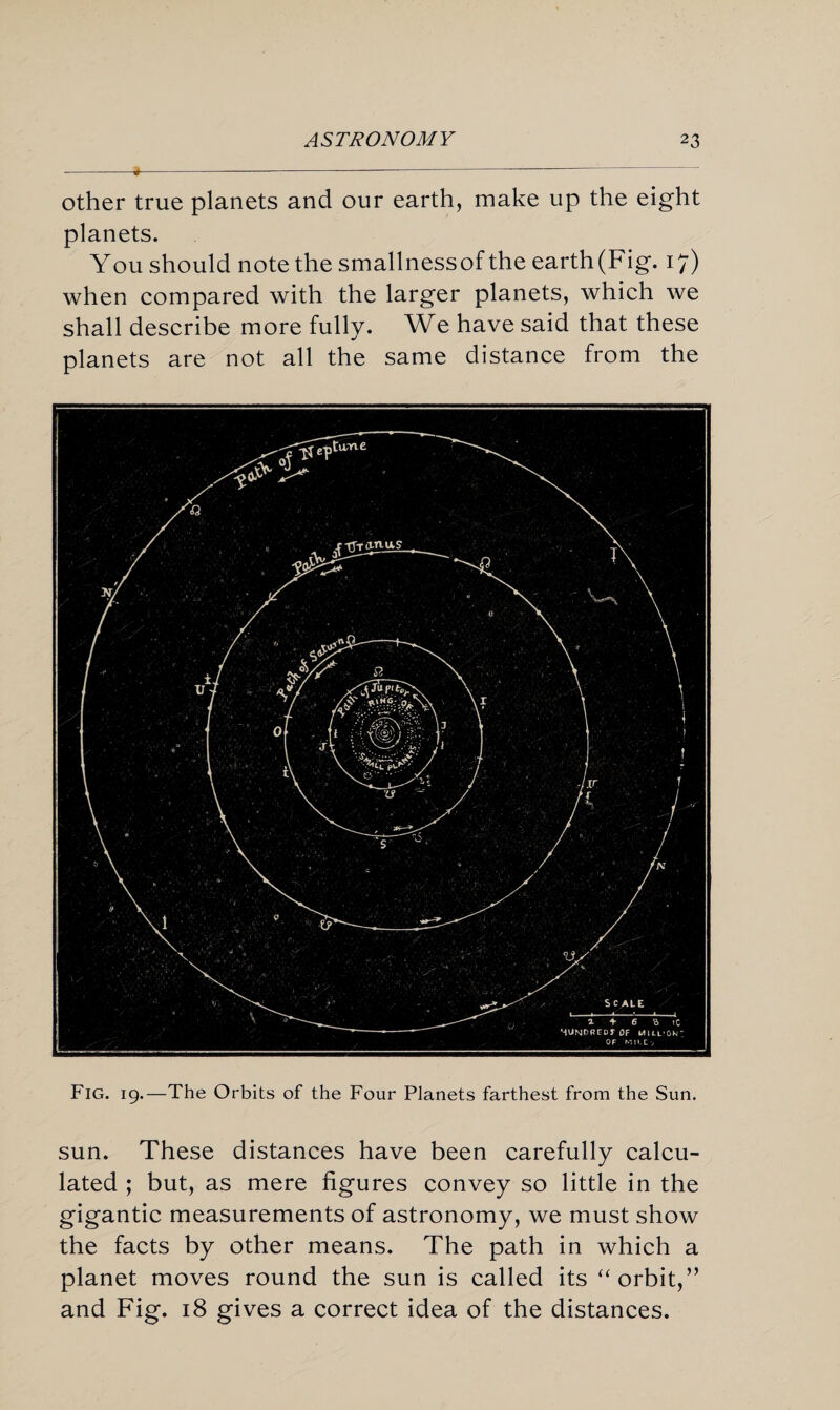 -9--—— —-—-—-- other true planets and our earth, make up the eight planets. You should note the smallnessof the earth(Fig. 17) when compared with the larger planets, which we shall describe more fully. We have said that these planets are not all the same distance from the Fig. 19.—The Orbits of the Four Planets farthest from the Sun. sun. These distances have been carefully calcu¬ lated ; but, as mere figures convey so little in the gigantic measurements of astronomy, we must show the facts by other means. The path in which a planet moves round the sun is called its “ orbit,” and Fig. 18 gives a correct idea of the distances.