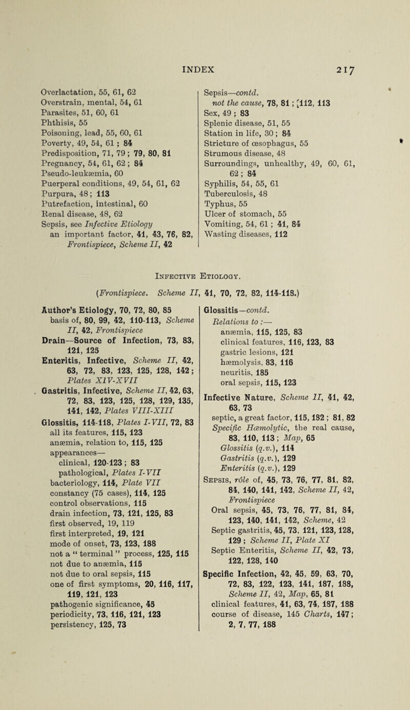 Overlactation, 55, 61, 62 Overstrain, mental, 54, 61 Parasites, 51, 60, 61 Phthisis, 55 Poisoning, lead, 55, 60, 61 Poverty, 49, 54, 61 ; 84 Predisposition, 71, 79 ; 79, 80, 81 Pregnancy, 54, 61, 62 ; 84 Pseudo-leukaemia, 60 Puerperal conditions, 49, 54, 61, 62 Purpura, 48; 113 Putrefaction, intestinal, 60 Penal disease, 48, 62 Sepsis, see Infective Etiology an important factor, 41, 43, 76, 82, Frontispiece, Scheme II, 42 Sepsis—contd. not the cause, 78, 81; [112, 113 Sex, 49 ; 83 Splenic disease, 51, 55 Station in life, 30 ; 84 Stricture of oesophagus, 55 Strumous disease, 48 Surroundings, unhealthy, 49, 60, 61, 62 ; 84 Syphilis, 54, 55, 61 Tuberculosis, 48 Typhus, 55 Ulcer of stomach, 55 Vomiting, 54, 61 ; 41, 84 Wasting diseases, 112 Infective Etiology. (Frontispiece. Scheme II, 41, 70, 72, 82, 114-118.) Author’s Etiology, 70, 72, 80, 85 basis of, 80, 99, 42, 110-113, Scheme II, 42, Frontispiece Drain—Source of Infection, 73, 83, 121, 125 Enteritis, Infective, Scheme II, 42, 63, 72, 83, 123, 125, 128, 142; Plates XIV-XVII Gastritis, Infective, Scheme II, 42, 63, 72, 83, 123, 125, 128, 129, 135, 141, 142, Plates VIII-XIII Glossitis, 114-118, Plates I-VII, 72, 83 all its features, 115, 123 anaemia, relation to, 115, 125 appearances— clinical, 120-123 ; 83 pathological, Plates I-VII bacteriology, 114, Plate VII constancy (75 cases), 114, 125 control observations, 115 drain infection, 73, 121, 125, 83 first observed, 19, 119 first interpreted, 19, 121 mode of onset, 73, 123, 188 not a “ terminal ” process, 125, 115 not due to ansemia, 115 not due to oral sepsis, 115 one of first symptoms, 20, 116, 117, 119, 121, 123 pathogenic significance, 45 periodicity, 73, 116, 121, 123 persistency, 125, 73 Glossitis—contd. Relations to:— ansemia, 115, 125, 83 clinical features, 116,123, 83 gastric lesions, 121 haemolysis, 83, 116 neuritis, 185 oral sepsis, 115, 123 Infective Nature, Scheme II, 41, 42, 63, 73 septic, a great factor, 115,182 ; 81, 82 Specific Hcemolytic, the real cause, 83, 110, 113 ; Map, 65 Glossitis [q.v.), 114 Gastritis [q.v.), 129 Enteritis [q.v.), 129 Sepsis, role of, 45, 73, 76, 77, 81, 82, 84, 140, 141, 142, Scheme II, 42, Frontispiece Oral sepsis, 45, 73, 76, 77, 81, 84, 123, 140, 141, 142, Scheme, 42 Septic gastritis, 45, 73, 121, 123,128, 129 ; Scheme II, Plate XI Septic Enteritis, Scheme II, 42, 73, 122, 128, 140 Specific Infection, 42, 45, 59, 63, 70, 72, 83, 122, 123, 141, 187, 188, Scheme II, 42, Map, 65, 81 clinical features, 41, 63, 74, 187, 188 course of disease, 145 Charts, 147; 2, 7, 77, 188